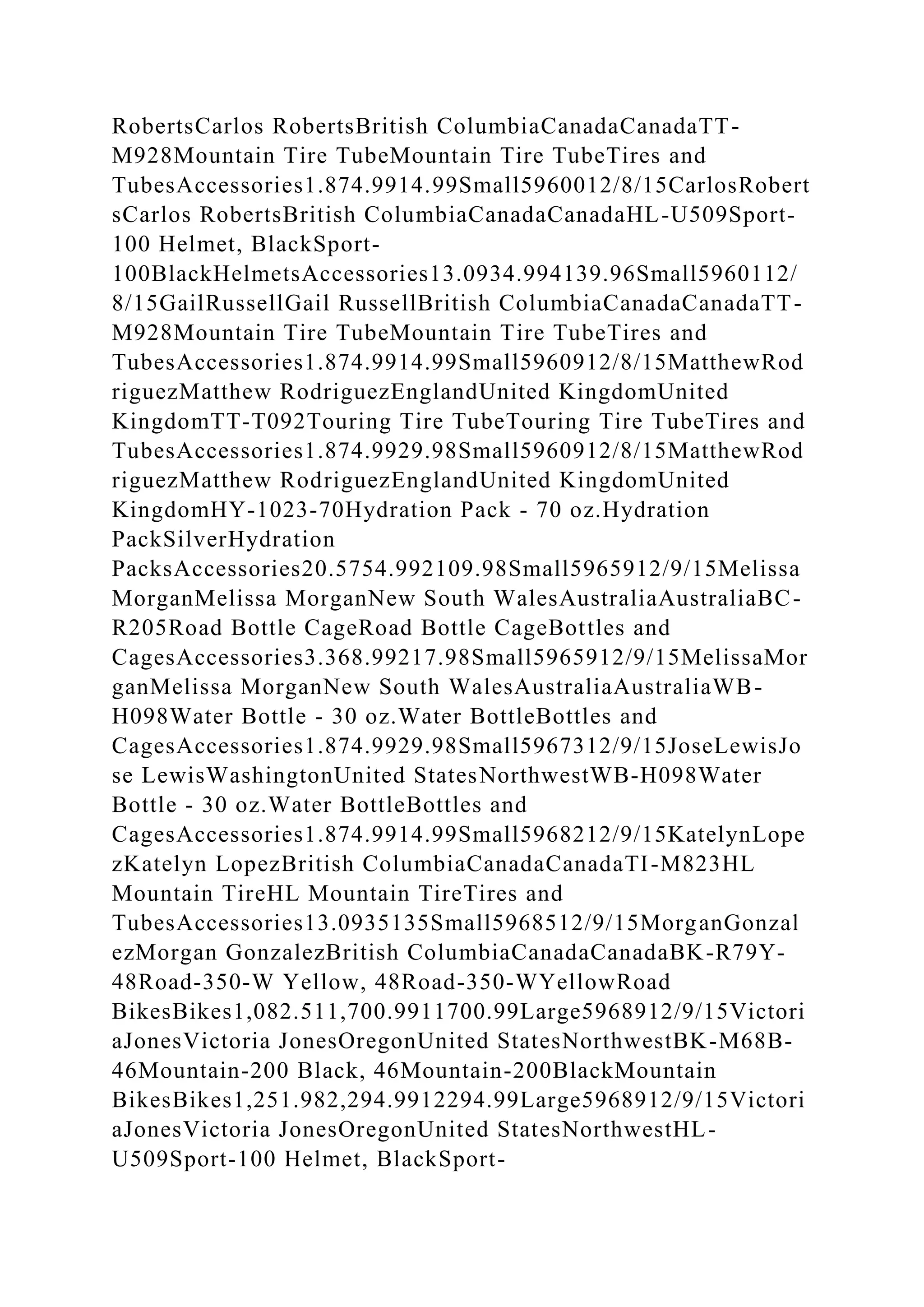 RobertsCarlos RobertsBritish ColumbiaCanadaCanadaTT-
M928Mountain Tire TubeMountain Tire TubeTires and
TubesAccessories1.874.9914.99Small5960012/8/15CarlosRobert
sCarlos RobertsBritish ColumbiaCanadaCanadaHL-U509Sport-
100 Helmet, BlackSport-
100BlackHelmetsAccessories13.0934.994139.96Small5960112/
8/15GailRussellGail RussellBritish ColumbiaCanadaCanadaTT-
M928Mountain Tire TubeMountain Tire TubeTires and
TubesAccessories1.874.9914.99Small5960912/8/15MatthewRod
riguezMatthew RodriguezEnglandUnited KingdomUnited
KingdomTT-T092Touring Tire TubeTouring Tire TubeTires and
TubesAccessories1.874.9929.98Small5960912/8/15MatthewRod
riguezMatthew RodriguezEnglandUnited KingdomUnited
KingdomHY-1023-70Hydration Pack - 70 oz.Hydration
PackSilverHydration
PacksAccessories20.5754.992109.98Small5965912/9/15Melissa
MorganMelissa MorganNew South WalesAustraliaAustraliaBC-
R205Road Bottle CageRoad Bottle CageBottles and
CagesAccessories3.368.99217.98Small5965912/9/15MelissaMor
ganMelissa MorganNew South WalesAustraliaAustraliaWB-
H098Water Bottle - 30 oz.Water BottleBottles and
CagesAccessories1.874.9929.98Small5967312/9/15JoseLewisJo
se LewisWashingtonUnited StatesNorthwestWB-H098Water
Bottle - 30 oz.Water BottleBottles and
CagesAccessories1.874.9914.99Small5968212/9/15KatelynLope
zKatelyn LopezBritish ColumbiaCanadaCanadaTI-M823HL
Mountain TireHL Mountain TireTires and
TubesAccessories13.0935135Small5968512/9/15MorganGonzal
ezMorgan GonzalezBritish ColumbiaCanadaCanadaBK-R79Y-
48Road-350-W Yellow, 48Road-350-WYellowRoad
BikesBikes1,082.511,700.9911700.99Large5968912/9/15Victori
aJonesVictoria JonesOregonUnited StatesNorthwestBK-M68B-
46Mountain-200 Black, 46Mountain-200BlackMountain
BikesBikes1,251.982,294.9912294.99Large5968912/9/15Victori
aJonesVictoria JonesOregonUnited StatesNorthwestHL-
U509Sport-100 Helmet, BlackSport-
 