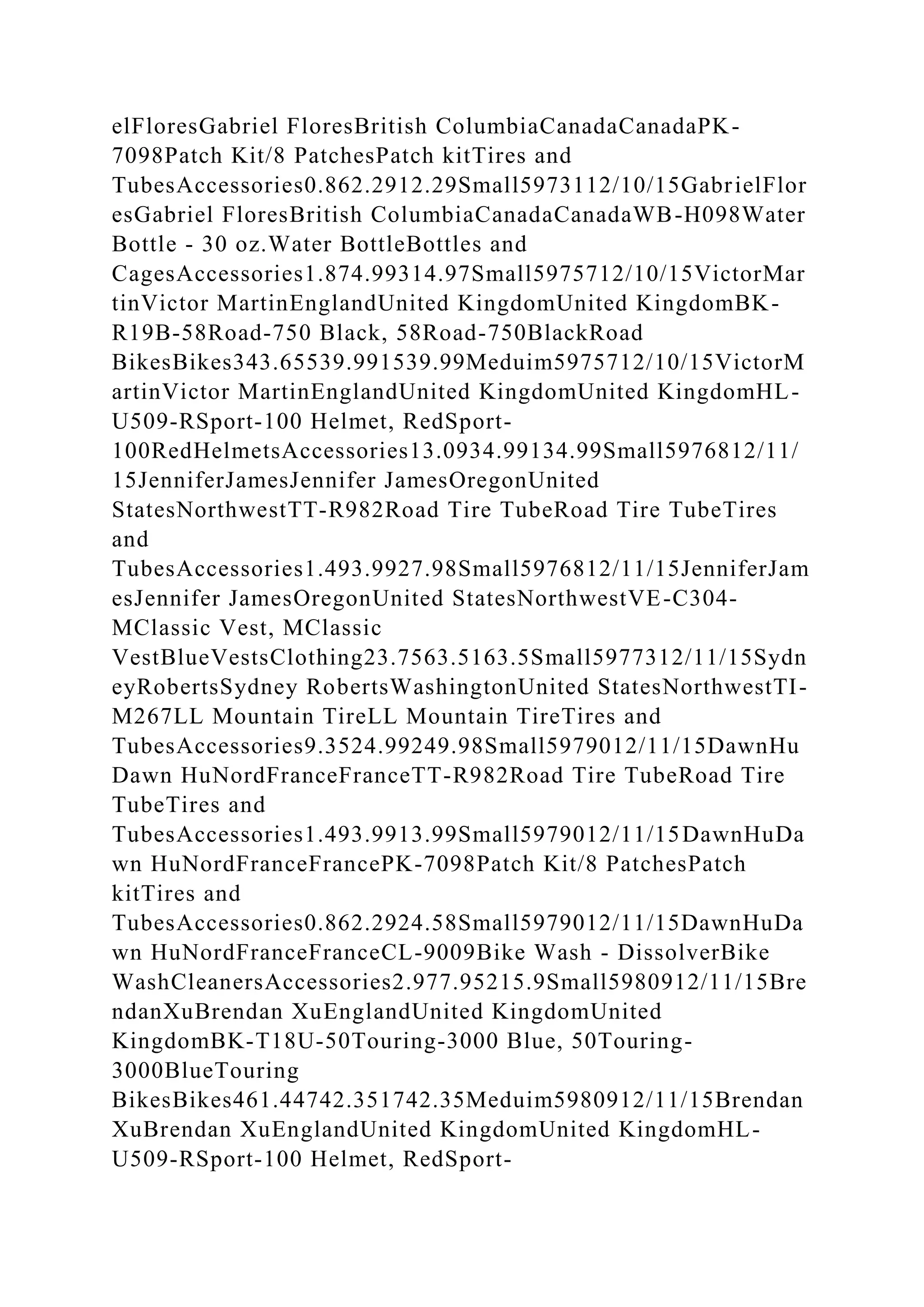 elFloresGabriel FloresBritish ColumbiaCanadaCanadaPK-
7098Patch Kit/8 PatchesPatch kitTires and
TubesAccessories0.862.2912.29Small5973112/10/15GabrielFlor
esGabriel FloresBritish ColumbiaCanadaCanadaWB-H098Water
Bottle - 30 oz.Water BottleBottles and
CagesAccessories1.874.99314.97Small5975712/10/15VictorMar
tinVictor MartinEnglandUnited KingdomUnited KingdomBK-
R19B-58Road-750 Black, 58Road-750BlackRoad
BikesBikes343.65539.991539.99Meduim5975712/10/15VictorM
artinVictor MartinEnglandUnited KingdomUnited KingdomHL-
U509-RSport-100 Helmet, RedSport-
100RedHelmetsAccessories13.0934.99134.99Small5976812/11/
15JenniferJamesJennifer JamesOregonUnited
StatesNorthwestTT-R982Road Tire TubeRoad Tire TubeTires
and
TubesAccessories1.493.9927.98Small5976812/11/15JenniferJam
esJennifer JamesOregonUnited StatesNorthwestVE-C304-
MClassic Vest, MClassic
VestBlueVestsClothing23.7563.5163.5Small5977312/11/15Sydn
eyRobertsSydney RobertsWashingtonUnited StatesNorthwestTI-
M267LL Mountain TireLL Mountain TireTires and
TubesAccessories9.3524.99249.98Small5979012/11/15DawnHu
Dawn HuNordFranceFranceTT-R982Road Tire TubeRoad Tire
TubeTires and
TubesAccessories1.493.9913.99Small5979012/11/15DawnHuDa
wn HuNordFranceFrancePK-7098Patch Kit/8 PatchesPatch
kitTires and
TubesAccessories0.862.2924.58Small5979012/11/15DawnHuDa
wn HuNordFranceFranceCL-9009Bike Wash - DissolverBike
WashCleanersAccessories2.977.95215.9Small5980912/11/15Bre
ndanXuBrendan XuEnglandUnited KingdomUnited
KingdomBK-T18U-50Touring-3000 Blue, 50Touring-
3000BlueTouring
BikesBikes461.44742.351742.35Meduim5980912/11/15Brendan
XuBrendan XuEnglandUnited KingdomUnited KingdomHL-
U509-RSport-100 Helmet, RedSport-
 