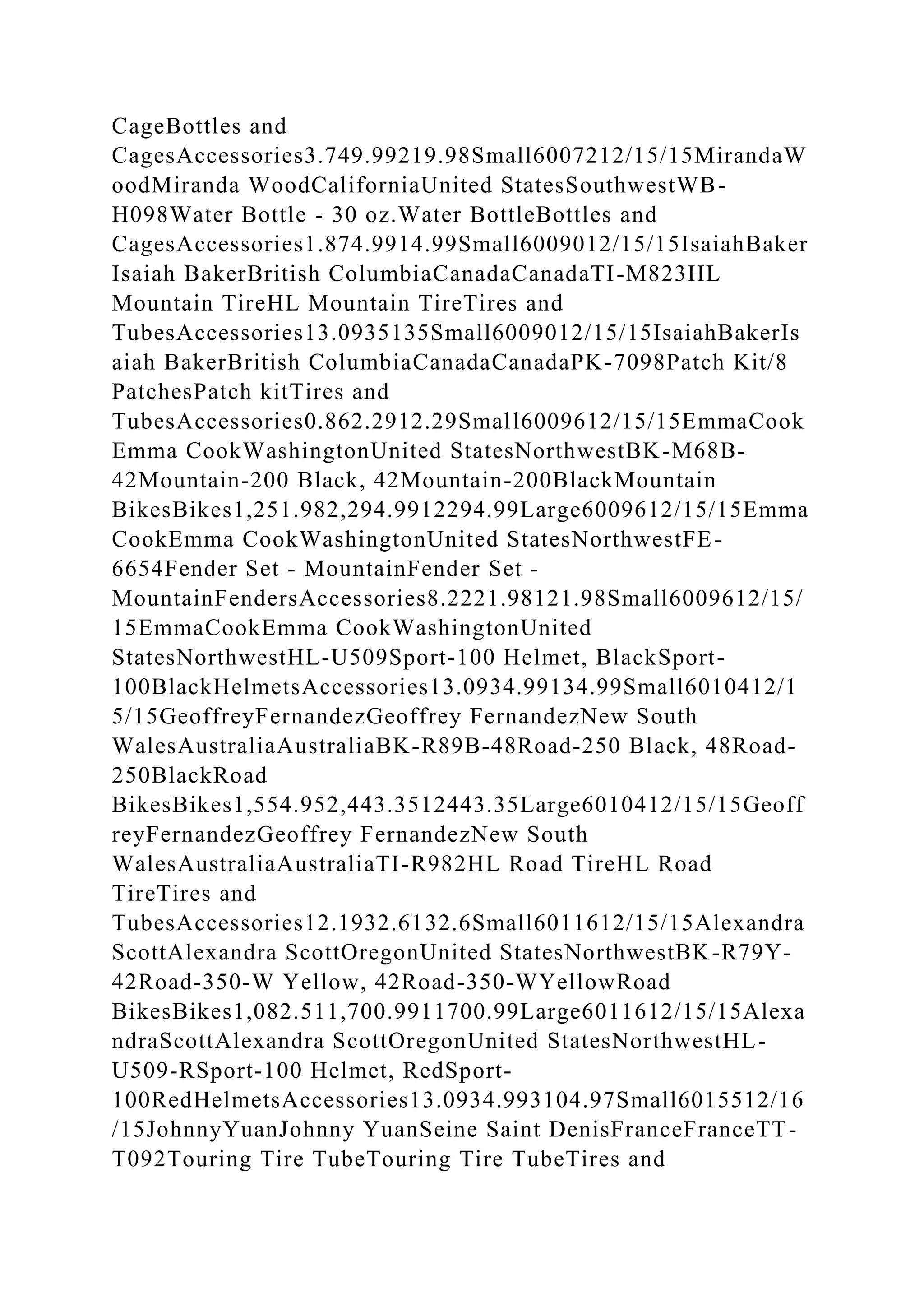 CageBottles and
CagesAccessories3.749.99219.98Small6007212/15/15MirandaW
oodMiranda WoodCaliforniaUnited StatesSouthwestWB-
H098Water Bottle - 30 oz.Water BottleBottles and
CagesAccessories1.874.9914.99Small6009012/15/15IsaiahBaker
Isaiah BakerBritish ColumbiaCanadaCanadaTI-M823HL
Mountain TireHL Mountain TireTires and
TubesAccessories13.0935135Small6009012/15/15IsaiahBakerIs
aiah BakerBritish ColumbiaCanadaCanadaPK-7098Patch Kit/8
PatchesPatch kitTires and
TubesAccessories0.862.2912.29Small6009612/15/15EmmaCook
Emma CookWashingtonUnited StatesNorthwestBK-M68B-
42Mountain-200 Black, 42Mountain-200BlackMountain
BikesBikes1,251.982,294.9912294.99Large6009612/15/15Emma
CookEmma CookWashingtonUnited StatesNorthwestFE-
6654Fender Set - MountainFender Set -
MountainFendersAccessories8.2221.98121.98Small6009612/15/
15EmmaCookEmma CookWashingtonUnited
StatesNorthwestHL-U509Sport-100 Helmet, BlackSport-
100BlackHelmetsAccessories13.0934.99134.99Small6010412/1
5/15GeoffreyFernandezGeoffrey FernandezNew South
WalesAustraliaAustraliaBK-R89B-48Road-250 Black, 48Road-
250BlackRoad
BikesBikes1,554.952,443.3512443.35Large6010412/15/15Geoff
reyFernandezGeoffrey FernandezNew South
WalesAustraliaAustraliaTI-R982HL Road TireHL Road
TireTires and
TubesAccessories12.1932.6132.6Small6011612/15/15Alexandra
ScottAlexandra ScottOregonUnited StatesNorthwestBK-R79Y-
42Road-350-W Yellow, 42Road-350-WYellowRoad
BikesBikes1,082.511,700.9911700.99Large6011612/15/15Alexa
ndraScottAlexandra ScottOregonUnited StatesNorthwestHL-
U509-RSport-100 Helmet, RedSport-
100RedHelmetsAccessories13.0934.993104.97Small6015512/16
/15JohnnyYuanJohnny YuanSeine Saint DenisFranceFranceTT-
T092Touring Tire TubeTouring Tire TubeTires and
 