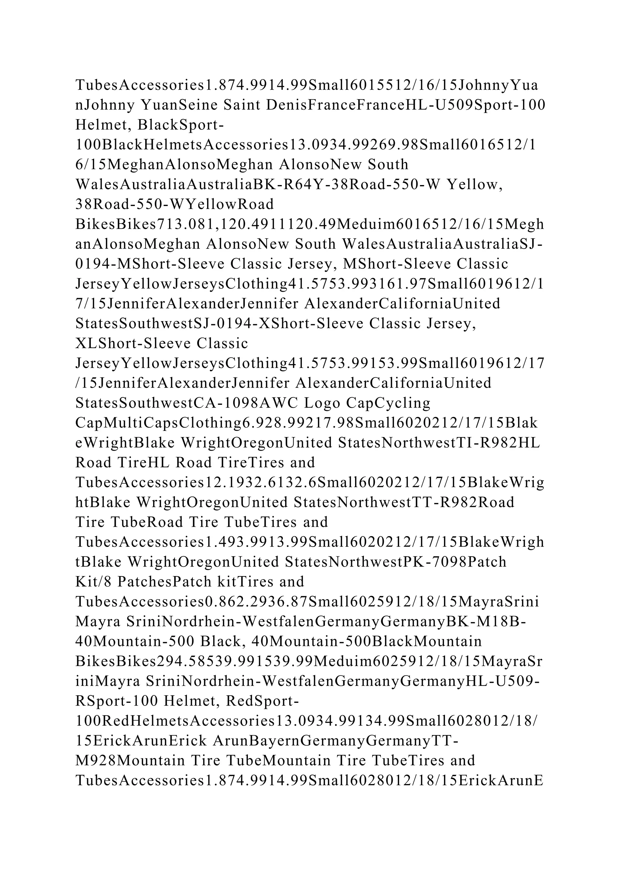 TubesAccessories1.874.9914.99Small6015512/16/15JohnnyYua
nJohnny YuanSeine Saint DenisFranceFranceHL-U509Sport-100
Helmet, BlackSport-
100BlackHelmetsAccessories13.0934.99269.98Small6016512/1
6/15MeghanAlonsoMeghan AlonsoNew South
WalesAustraliaAustraliaBK-R64Y-38Road-550-W Yellow,
38Road-550-WYellowRoad
BikesBikes713.081,120.4911120.49Meduim6016512/16/15Megh
anAlonsoMeghan AlonsoNew South WalesAustraliaAustraliaSJ-
0194-MShort-Sleeve Classic Jersey, MShort-Sleeve Classic
JerseyYellowJerseysClothing41.5753.993161.97Small6019612/1
7/15JenniferAlexanderJennifer AlexanderCaliforniaUnited
StatesSouthwestSJ-0194-XShort-Sleeve Classic Jersey,
XLShort-Sleeve Classic
JerseyYellowJerseysClothing41.5753.99153.99Small6019612/17
/15JenniferAlexanderJennifer AlexanderCaliforniaUnited
StatesSouthwestCA-1098AWC Logo CapCycling
CapMultiCapsClothing6.928.99217.98Small6020212/17/15Blak
eWrightBlake WrightOregonUnited StatesNorthwestTI-R982HL
Road TireHL Road TireTires and
TubesAccessories12.1932.6132.6Small6020212/17/15BlakeWrig
htBlake WrightOregonUnited StatesNorthwestTT-R982Road
Tire TubeRoad Tire TubeTires and
TubesAccessories1.493.9913.99Small6020212/17/15BlakeWrigh
tBlake WrightOregonUnited StatesNorthwestPK-7098Patch
Kit/8 PatchesPatch kitTires and
TubesAccessories0.862.2936.87Small6025912/18/15MayraSrini
Mayra SriniNordrhein-WestfalenGermanyGermanyBK-M18B-
40Mountain-500 Black, 40Mountain-500BlackMountain
BikesBikes294.58539.991539.99Meduim6025912/18/15MayraSr
iniMayra SriniNordrhein-WestfalenGermanyGermanyHL-U509-
RSport-100 Helmet, RedSport-
100RedHelmetsAccessories13.0934.99134.99Small6028012/18/
15ErickArunErick ArunBayernGermanyGermanyTT-
M928Mountain Tire TubeMountain Tire TubeTires and
TubesAccessories1.874.9914.99Small6028012/18/15ErickArunE
 