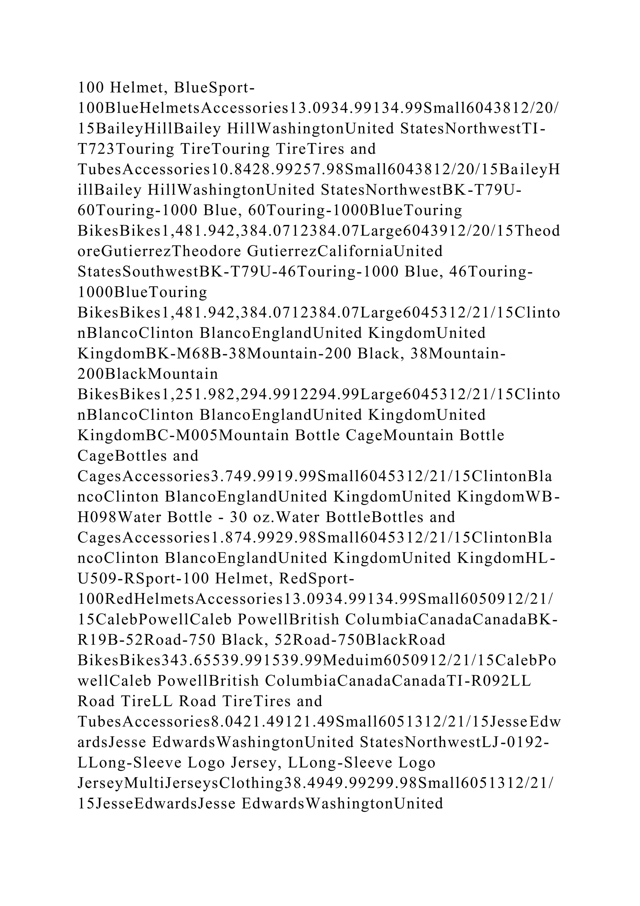 100 Helmet, BlueSport-
100BlueHelmetsAccessories13.0934.99134.99Small6043812/20/
15BaileyHillBailey HillWashingtonUnited StatesNorthwestTI-
T723Touring TireTouring TireTires and
TubesAccessories10.8428.99257.98Small6043812/20/15BaileyH
illBailey HillWashingtonUnited StatesNorthwestBK-T79U-
60Touring-1000 Blue, 60Touring-1000BlueTouring
BikesBikes1,481.942,384.0712384.07Large6043912/20/15Theod
oreGutierrezTheodore GutierrezCaliforniaUnited
StatesSouthwestBK-T79U-46Touring-1000 Blue, 46Touring-
1000BlueTouring
BikesBikes1,481.942,384.0712384.07Large6045312/21/15Clinto
nBlancoClinton BlancoEnglandUnited KingdomUnited
KingdomBK-M68B-38Mountain-200 Black, 38Mountain-
200BlackMountain
BikesBikes1,251.982,294.9912294.99Large6045312/21/15Clinto
nBlancoClinton BlancoEnglandUnited KingdomUnited
KingdomBC-M005Mountain Bottle CageMountain Bottle
CageBottles and
CagesAccessories3.749.9919.99Small6045312/21/15ClintonBla
ncoClinton BlancoEnglandUnited KingdomUnited KingdomWB-
H098Water Bottle - 30 oz.Water BottleBottles and
CagesAccessories1.874.9929.98Small6045312/21/15ClintonBla
ncoClinton BlancoEnglandUnited KingdomUnited KingdomHL-
U509-RSport-100 Helmet, RedSport-
100RedHelmetsAccessories13.0934.99134.99Small6050912/21/
15CalebPowellCaleb PowellBritish ColumbiaCanadaCanadaBK-
R19B-52Road-750 Black, 52Road-750BlackRoad
BikesBikes343.65539.991539.99Meduim6050912/21/15CalebPo
wellCaleb PowellBritish ColumbiaCanadaCanadaTI-R092LL
Road TireLL Road TireTires and
TubesAccessories8.0421.49121.49Small6051312/21/15JesseEdw
ardsJesse EdwardsWashingtonUnited StatesNorthwestLJ-0192-
LLong-Sleeve Logo Jersey, LLong-Sleeve Logo
JerseyMultiJerseysClothing38.4949.99299.98Small6051312/21/
15JesseEdwardsJesse EdwardsWashingtonUnited
 