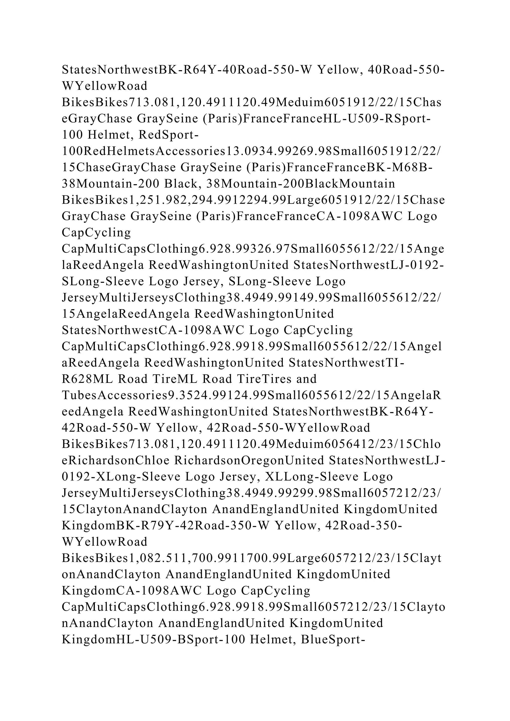 StatesNorthwestBK-R64Y-40Road-550-W Yellow, 40Road-550-
WYellowRoad
BikesBikes713.081,120.4911120.49Meduim6051912/22/15Chas
eGrayChase GraySeine (Paris)FranceFranceHL-U509-RSport-
100 Helmet, RedSport-
100RedHelmetsAccessories13.0934.99269.98Small6051912/22/
15ChaseGrayChase GraySeine (Paris)FranceFranceBK-M68B-
38Mountain-200 Black, 38Mountain-200BlackMountain
BikesBikes1,251.982,294.9912294.99Large6051912/22/15Chase
GrayChase GraySeine (Paris)FranceFranceCA-1098AWC Logo
CapCycling
CapMultiCapsClothing6.928.99326.97Small6055612/22/15Ange
laReedAngela ReedWashingtonUnited StatesNorthwestLJ-0192-
SLong-Sleeve Logo Jersey, SLong-Sleeve Logo
JerseyMultiJerseysClothing38.4949.99149.99Small6055612/22/
15AngelaReedAngela ReedWashingtonUnited
StatesNorthwestCA-1098AWC Logo CapCycling
CapMultiCapsClothing6.928.9918.99Small6055612/22/15Angel
aReedAngela ReedWashingtonUnited StatesNorthwestTI-
R628ML Road TireML Road TireTires and
TubesAccessories9.3524.99124.99Small6055612/22/15AngelaR
eedAngela ReedWashingtonUnited StatesNorthwestBK-R64Y-
42Road-550-W Yellow, 42Road-550-WYellowRoad
BikesBikes713.081,120.4911120.49Meduim6056412/23/15Chlo
eRichardsonChloe RichardsonOregonUnited StatesNorthwestLJ-
0192-XLong-Sleeve Logo Jersey, XLLong-Sleeve Logo
JerseyMultiJerseysClothing38.4949.99299.98Small6057212/23/
15ClaytonAnandClayton AnandEnglandUnited KingdomUnited
KingdomBK-R79Y-42Road-350-W Yellow, 42Road-350-
WYellowRoad
BikesBikes1,082.511,700.9911700.99Large6057212/23/15Clayt
onAnandClayton AnandEnglandUnited KingdomUnited
KingdomCA-1098AWC Logo CapCycling
CapMultiCapsClothing6.928.9918.99Small6057212/23/15Clayto
nAnandClayton AnandEnglandUnited KingdomUnited
KingdomHL-U509-BSport-100 Helmet, BlueSport-
 