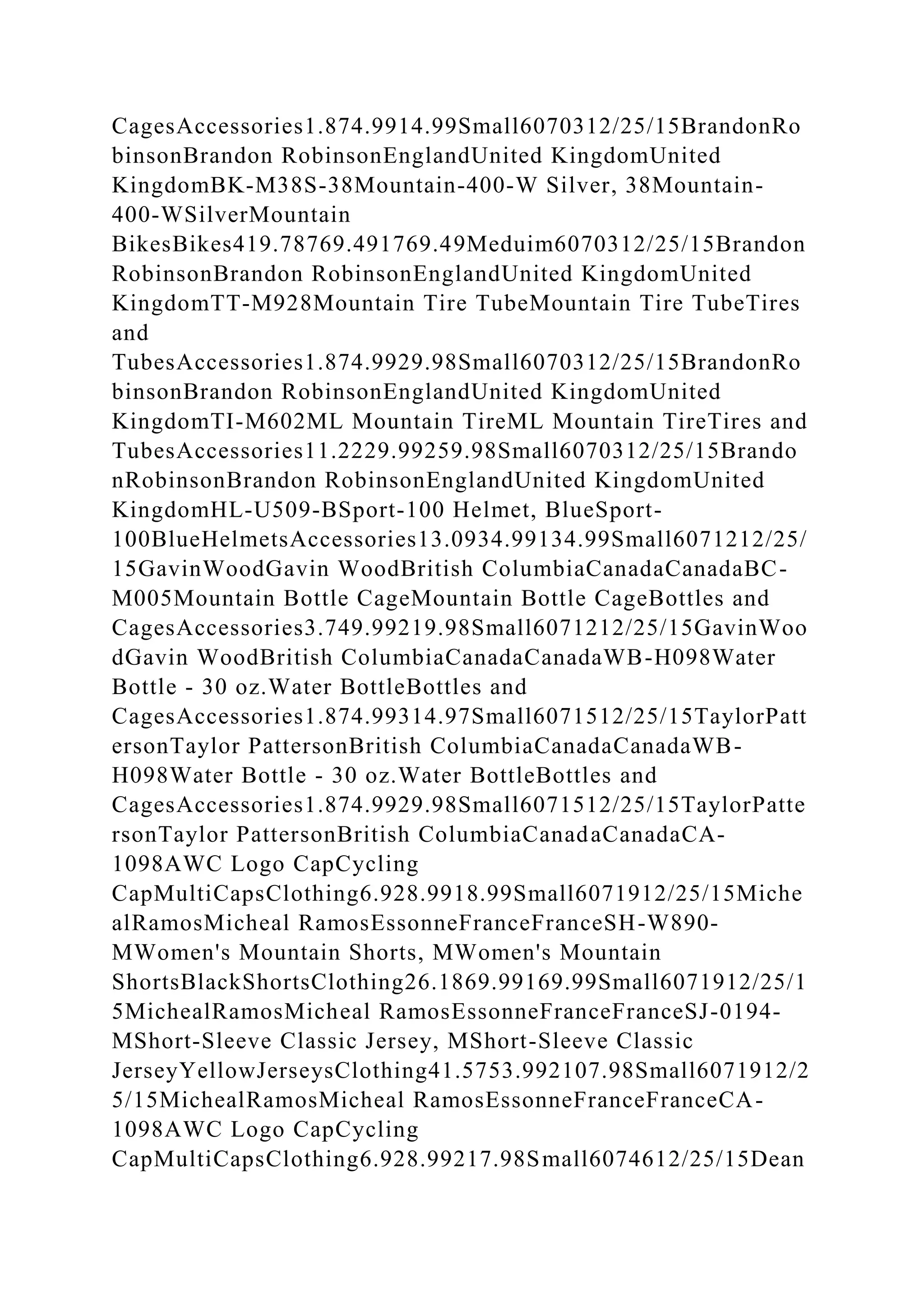 CagesAccessories1.874.9914.99Small6070312/25/15BrandonRo
binsonBrandon RobinsonEnglandUnited KingdomUnited
KingdomBK-M38S-38Mountain-400-W Silver, 38Mountain-
400-WSilverMountain
BikesBikes419.78769.491769.49Meduim6070312/25/15Brandon
RobinsonBrandon RobinsonEnglandUnited KingdomUnited
KingdomTT-M928Mountain Tire TubeMountain Tire TubeTires
and
TubesAccessories1.874.9929.98Small6070312/25/15BrandonRo
binsonBrandon RobinsonEnglandUnited KingdomUnited
KingdomTI-M602ML Mountain TireML Mountain TireTires and
TubesAccessories11.2229.99259.98Small6070312/25/15Brando
nRobinsonBrandon RobinsonEnglandUnited KingdomUnited
KingdomHL-U509-BSport-100 Helmet, BlueSport-
100BlueHelmetsAccessories13.0934.99134.99Small6071212/25/
15GavinWoodGavin WoodBritish ColumbiaCanadaCanadaBC-
M005Mountain Bottle CageMountain Bottle CageBottles and
CagesAccessories3.749.99219.98Small6071212/25/15GavinWoo
dGavin WoodBritish ColumbiaCanadaCanadaWB-H098Water
Bottle - 30 oz.Water BottleBottles and
CagesAccessories1.874.99314.97Small6071512/25/15TaylorPatt
ersonTaylor PattersonBritish ColumbiaCanadaCanadaWB-
H098Water Bottle - 30 oz.Water BottleBottles and
CagesAccessories1.874.9929.98Small6071512/25/15TaylorPatte
rsonTaylor PattersonBritish ColumbiaCanadaCanadaCA-
1098AWC Logo CapCycling
CapMultiCapsClothing6.928.9918.99Small6071912/25/15Miche
alRamosMicheal RamosEssonneFranceFranceSH-W890-
MWomen's Mountain Shorts, MWomen's Mountain
ShortsBlackShortsClothing26.1869.99169.99Small6071912/25/1
5MichealRamosMicheal RamosEssonneFranceFranceSJ-0194-
MShort-Sleeve Classic Jersey, MShort-Sleeve Classic
JerseyYellowJerseysClothing41.5753.992107.98Small6071912/2
5/15MichealRamosMicheal RamosEssonneFranceFranceCA-
1098AWC Logo CapCycling
CapMultiCapsClothing6.928.99217.98Small6074612/25/15Dean
 