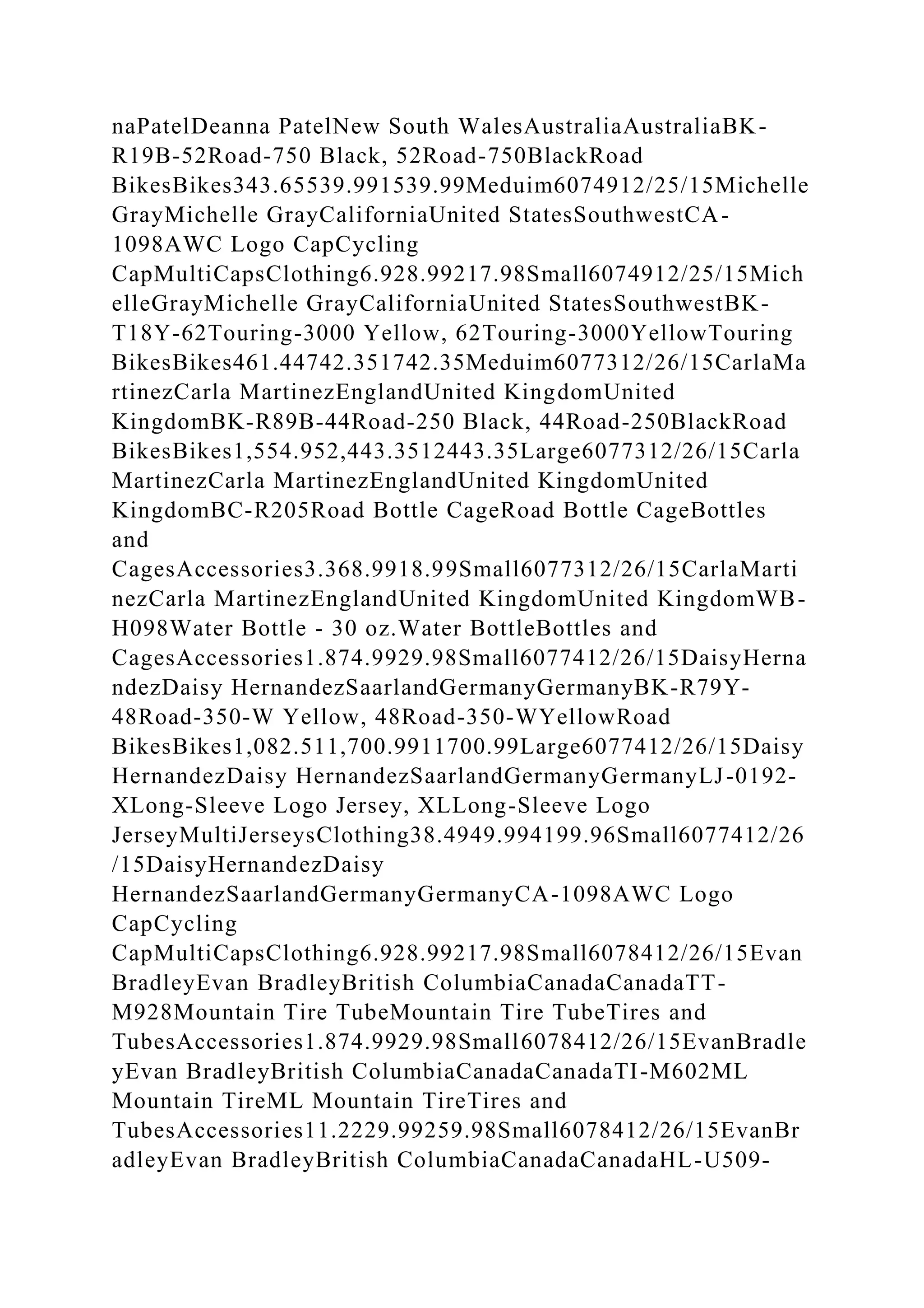 naPatelDeanna PatelNew South WalesAustraliaAustraliaBK-
R19B-52Road-750 Black, 52Road-750BlackRoad
BikesBikes343.65539.991539.99Meduim6074912/25/15Michelle
GrayMichelle GrayCaliforniaUnited StatesSouthwestCA-
1098AWC Logo CapCycling
CapMultiCapsClothing6.928.99217.98Small6074912/25/15Mich
elleGrayMichelle GrayCaliforniaUnited StatesSouthwestBK-
T18Y-62Touring-3000 Yellow, 62Touring-3000YellowTouring
BikesBikes461.44742.351742.35Meduim6077312/26/15CarlaMa
rtinezCarla MartinezEnglandUnited KingdomUnited
KingdomBK-R89B-44Road-250 Black, 44Road-250BlackRoad
BikesBikes1,554.952,443.3512443.35Large6077312/26/15Carla
MartinezCarla MartinezEnglandUnited KingdomUnited
KingdomBC-R205Road Bottle CageRoad Bottle CageBottles
and
CagesAccessories3.368.9918.99Small6077312/26/15CarlaMarti
nezCarla MartinezEnglandUnited KingdomUnited KingdomWB-
H098Water Bottle - 30 oz.Water BottleBottles and
CagesAccessories1.874.9929.98Small6077412/26/15DaisyHerna
ndezDaisy HernandezSaarlandGermanyGermanyBK-R79Y-
48Road-350-W Yellow, 48Road-350-WYellowRoad
BikesBikes1,082.511,700.9911700.99Large6077412/26/15Daisy
HernandezDaisy HernandezSaarlandGermanyGermanyLJ-0192-
XLong-Sleeve Logo Jersey, XLLong-Sleeve Logo
JerseyMultiJerseysClothing38.4949.994199.96Small6077412/26
/15DaisyHernandezDaisy
HernandezSaarlandGermanyGermanyCA-1098AWC Logo
CapCycling
CapMultiCapsClothing6.928.99217.98Small6078412/26/15Evan
BradleyEvan BradleyBritish ColumbiaCanadaCanadaTT-
M928Mountain Tire TubeMountain Tire TubeTires and
TubesAccessories1.874.9929.98Small6078412/26/15EvanBradle
yEvan BradleyBritish ColumbiaCanadaCanadaTI-M602ML
Mountain TireML Mountain TireTires and
TubesAccessories11.2229.99259.98Small6078412/26/15EvanBr
adleyEvan BradleyBritish ColumbiaCanadaCanadaHL-U509-
 