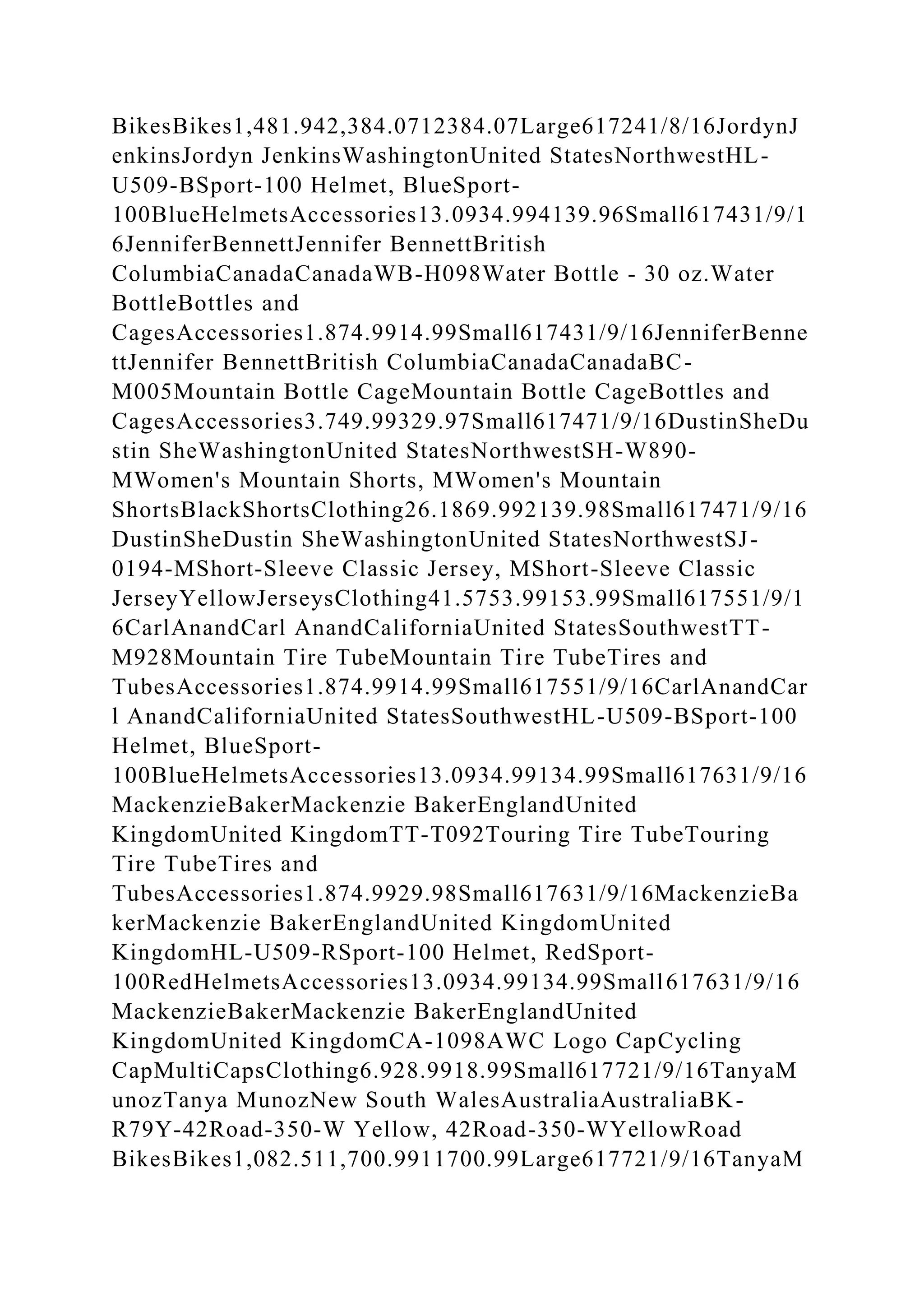 BikesBikes1,481.942,384.0712384.07Large617241/8/16JordynJ
enkinsJordyn JenkinsWashingtonUnited StatesNorthwestHL-
U509-BSport-100 Helmet, BlueSport-
100BlueHelmetsAccessories13.0934.994139.96Small617431/9/1
6JenniferBennettJennifer BennettBritish
ColumbiaCanadaCanadaWB-H098Water Bottle - 30 oz.Water
BottleBottles and
CagesAccessories1.874.9914.99Small617431/9/16JenniferBenne
ttJennifer BennettBritish ColumbiaCanadaCanadaBC-
M005Mountain Bottle CageMountain Bottle CageBottles and
CagesAccessories3.749.99329.97Small617471/9/16DustinSheDu
stin SheWashingtonUnited StatesNorthwestSH-W890-
MWomen's Mountain Shorts, MWomen's Mountain
ShortsBlackShortsClothing26.1869.992139.98Small617471/9/16
DustinSheDustin SheWashingtonUnited StatesNorthwestSJ-
0194-MShort-Sleeve Classic Jersey, MShort-Sleeve Classic
JerseyYellowJerseysClothing41.5753.99153.99Small617551/9/1
6CarlAnandCarl AnandCaliforniaUnited StatesSouthwestTT-
M928Mountain Tire TubeMountain Tire TubeTires and
TubesAccessories1.874.9914.99Small617551/9/16CarlAnandCar
l AnandCaliforniaUnited StatesSouthwestHL-U509-BSport-100
Helmet, BlueSport-
100BlueHelmetsAccessories13.0934.99134.99Small617631/9/16
MackenzieBakerMackenzie BakerEnglandUnited
KingdomUnited KingdomTT-T092Touring Tire TubeTouring
Tire TubeTires and
TubesAccessories1.874.9929.98Small617631/9/16MackenzieBa
kerMackenzie BakerEnglandUnited KingdomUnited
KingdomHL-U509-RSport-100 Helmet, RedSport-
100RedHelmetsAccessories13.0934.99134.99Small617631/9/16
MackenzieBakerMackenzie BakerEnglandUnited
KingdomUnited KingdomCA-1098AWC Logo CapCycling
CapMultiCapsClothing6.928.9918.99Small617721/9/16TanyaM
unozTanya MunozNew South WalesAustraliaAustraliaBK-
R79Y-42Road-350-W Yellow, 42Road-350-WYellowRoad
BikesBikes1,082.511,700.9911700.99Large617721/9/16TanyaM
 