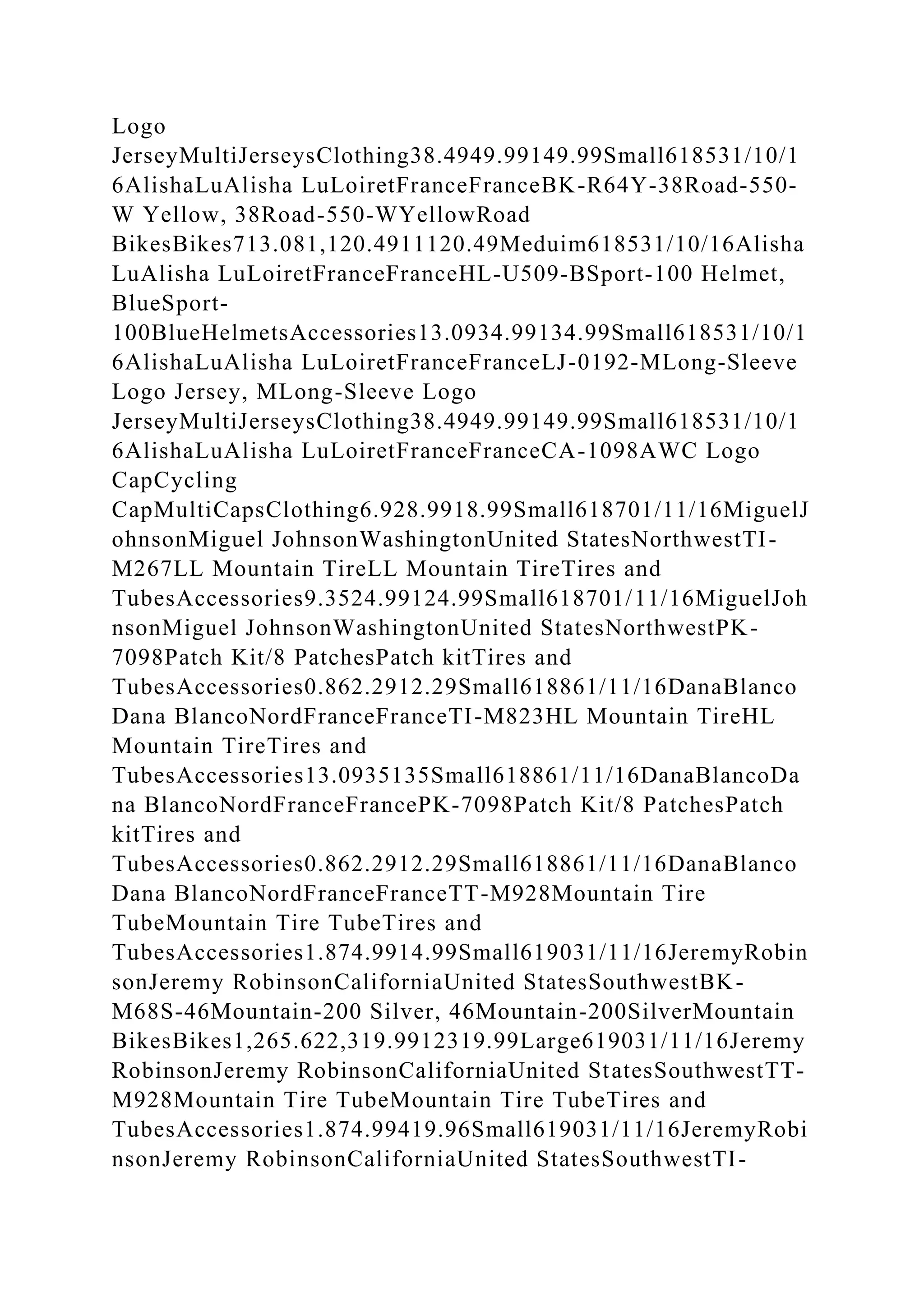 Logo
JerseyMultiJerseysClothing38.4949.99149.99Small618531/10/1
6AlishaLuAlisha LuLoiretFranceFranceBK-R64Y-38Road-550-
W Yellow, 38Road-550-WYellowRoad
BikesBikes713.081,120.4911120.49Meduim618531/10/16Alisha
LuAlisha LuLoiretFranceFranceHL-U509-BSport-100 Helmet,
BlueSport-
100BlueHelmetsAccessories13.0934.99134.99Small618531/10/1
6AlishaLuAlisha LuLoiretFranceFranceLJ-0192-MLong-Sleeve
Logo Jersey, MLong-Sleeve Logo
JerseyMultiJerseysClothing38.4949.99149.99Small618531/10/1
6AlishaLuAlisha LuLoiretFranceFranceCA-1098AWC Logo
CapCycling
CapMultiCapsClothing6.928.9918.99Small618701/11/16MiguelJ
ohnsonMiguel JohnsonWashingtonUnited StatesNorthwestTI-
M267LL Mountain TireLL Mountain TireTires and
TubesAccessories9.3524.99124.99Small618701/11/16MiguelJoh
nsonMiguel JohnsonWashingtonUnited StatesNorthwestPK-
7098Patch Kit/8 PatchesPatch kitTires and
TubesAccessories0.862.2912.29Small618861/11/16DanaBlanco
Dana BlancoNordFranceFranceTI-M823HL Mountain TireHL
Mountain TireTires and
TubesAccessories13.0935135Small618861/11/16DanaBlancoDa
na BlancoNordFranceFrancePK-7098Patch Kit/8 PatchesPatch
kitTires and
TubesAccessories0.862.2912.29Small618861/11/16DanaBlanco
Dana BlancoNordFranceFranceTT-M928Mountain Tire
TubeMountain Tire TubeTires and
TubesAccessories1.874.9914.99Small619031/11/16JeremyRobin
sonJeremy RobinsonCaliforniaUnited StatesSouthwestBK-
M68S-46Mountain-200 Silver, 46Mountain-200SilverMountain
BikesBikes1,265.622,319.9912319.99Large619031/11/16Jeremy
RobinsonJeremy RobinsonCaliforniaUnited StatesSouthwestTT-
M928Mountain Tire TubeMountain Tire TubeTires and
TubesAccessories1.874.99419.96Small619031/11/16JeremyRobi
nsonJeremy RobinsonCaliforniaUnited StatesSouthwestTI-
 