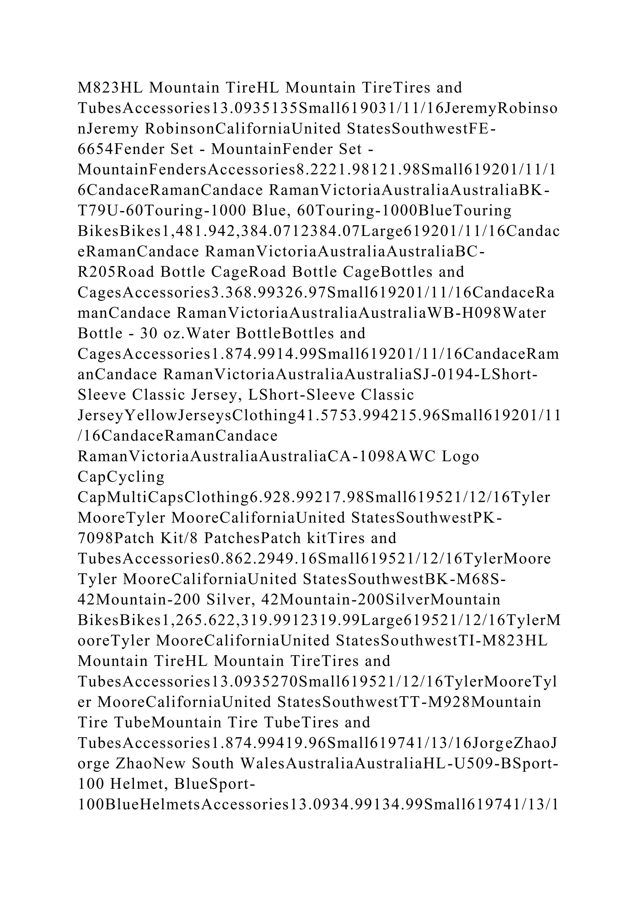 M823HL Mountain TireHL Mountain TireTires and
TubesAccessories13.0935135Small619031/11/16JeremyRobinso
nJeremy RobinsonCaliforniaUnited StatesSouthwestFE-
6654Fender Set - MountainFender Set -
MountainFendersAccessories8.2221.98121.98Small619201/11/1
6CandaceRamanCandace RamanVictoriaAustraliaAustraliaBK-
T79U-60Touring-1000 Blue, 60Touring-1000BlueTouring
BikesBikes1,481.942,384.0712384.07Large619201/11/16Candac
eRamanCandace RamanVictoriaAustraliaAustraliaBC-
R205Road Bottle CageRoad Bottle CageBottles and
CagesAccessories3.368.99326.97Small619201/11/16CandaceRa
manCandace RamanVictoriaAustraliaAustraliaWB-H098Water
Bottle - 30 oz.Water BottleBottles and
CagesAccessories1.874.9914.99Small619201/11/16CandaceRam
anCandace RamanVictoriaAustraliaAustraliaSJ-0194-LShort-
Sleeve Classic Jersey, LShort-Sleeve Classic
JerseyYellowJerseysClothing41.5753.994215.96Small619201/11
/16CandaceRamanCandace
RamanVictoriaAustraliaAustraliaCA-1098AWC Logo
CapCycling
CapMultiCapsClothing6.928.99217.98Small619521/12/16Tyler
MooreTyler MooreCaliforniaUnited StatesSouthwestPK-
7098Patch Kit/8 PatchesPatch kitTires and
TubesAccessories0.862.2949.16Small619521/12/16TylerMoore
Tyler MooreCaliforniaUnited StatesSouthwestBK-M68S-
42Mountain-200 Silver, 42Mountain-200SilverMountain
BikesBikes1,265.622,319.9912319.99Large619521/12/16TylerM
ooreTyler MooreCaliforniaUnited StatesSouthwestTI-M823HL
Mountain TireHL Mountain TireTires and
TubesAccessories13.0935270Small619521/12/16TylerMooreTyl
er MooreCaliforniaUnited StatesSouthwestTT-M928Mountain
Tire TubeMountain Tire TubeTires and
TubesAccessories1.874.99419.96Small619741/13/16JorgeZhaoJ
orge ZhaoNew South WalesAustraliaAustraliaHL-U509-BSport-
100 Helmet, BlueSport-
100BlueHelmetsAccessories13.0934.99134.99Small619741/13/1
 