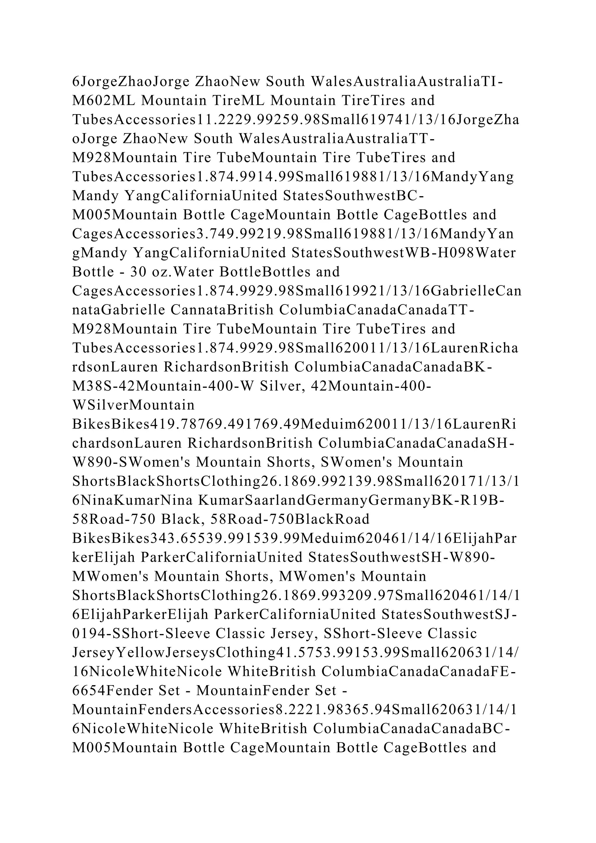 6JorgeZhaoJorge ZhaoNew South WalesAustraliaAustraliaTI-
M602ML Mountain TireML Mountain TireTires and
TubesAccessories11.2229.99259.98Small619741/13/16JorgeZha
oJorge ZhaoNew South WalesAustraliaAustraliaTT-
M928Mountain Tire TubeMountain Tire TubeTires and
TubesAccessories1.874.9914.99Small619881/13/16MandyYang
Mandy YangCaliforniaUnited StatesSouthwestBC-
M005Mountain Bottle CageMountain Bottle CageBottles and
CagesAccessories3.749.99219.98Small619881/13/16MandyYan
gMandy YangCaliforniaUnited StatesSouthwestWB-H098Water
Bottle - 30 oz.Water BottleBottles and
CagesAccessories1.874.9929.98Small619921/13/16GabrielleCan
nataGabrielle CannataBritish ColumbiaCanadaCanadaTT-
M928Mountain Tire TubeMountain Tire TubeTires and
TubesAccessories1.874.9929.98Small620011/13/16LaurenRicha
rdsonLauren RichardsonBritish ColumbiaCanadaCanadaBK-
M38S-42Mountain-400-W Silver, 42Mountain-400-
WSilverMountain
BikesBikes419.78769.491769.49Meduim620011/13/16LaurenRi
chardsonLauren RichardsonBritish ColumbiaCanadaCanadaSH-
W890-SWomen's Mountain Shorts, SWomen's Mountain
ShortsBlackShortsClothing26.1869.992139.98Small620171/13/1
6NinaKumarNina KumarSaarlandGermanyGermanyBK-R19B-
58Road-750 Black, 58Road-750BlackRoad
BikesBikes343.65539.991539.99Meduim620461/14/16ElijahPar
kerElijah ParkerCaliforniaUnited StatesSouthwestSH-W890-
MWomen's Mountain Shorts, MWomen's Mountain
ShortsBlackShortsClothing26.1869.993209.97Small620461/14/1
6ElijahParkerElijah ParkerCaliforniaUnited StatesSouthwestSJ-
0194-SShort-Sleeve Classic Jersey, SShort-Sleeve Classic
JerseyYellowJerseysClothing41.5753.99153.99Small620631/14/
16NicoleWhiteNicole WhiteBritish ColumbiaCanadaCanadaFE-
6654Fender Set - MountainFender Set -
MountainFendersAccessories8.2221.98365.94Small620631/14/1
6NicoleWhiteNicole WhiteBritish ColumbiaCanadaCanadaBC-
M005Mountain Bottle CageMountain Bottle CageBottles and
 