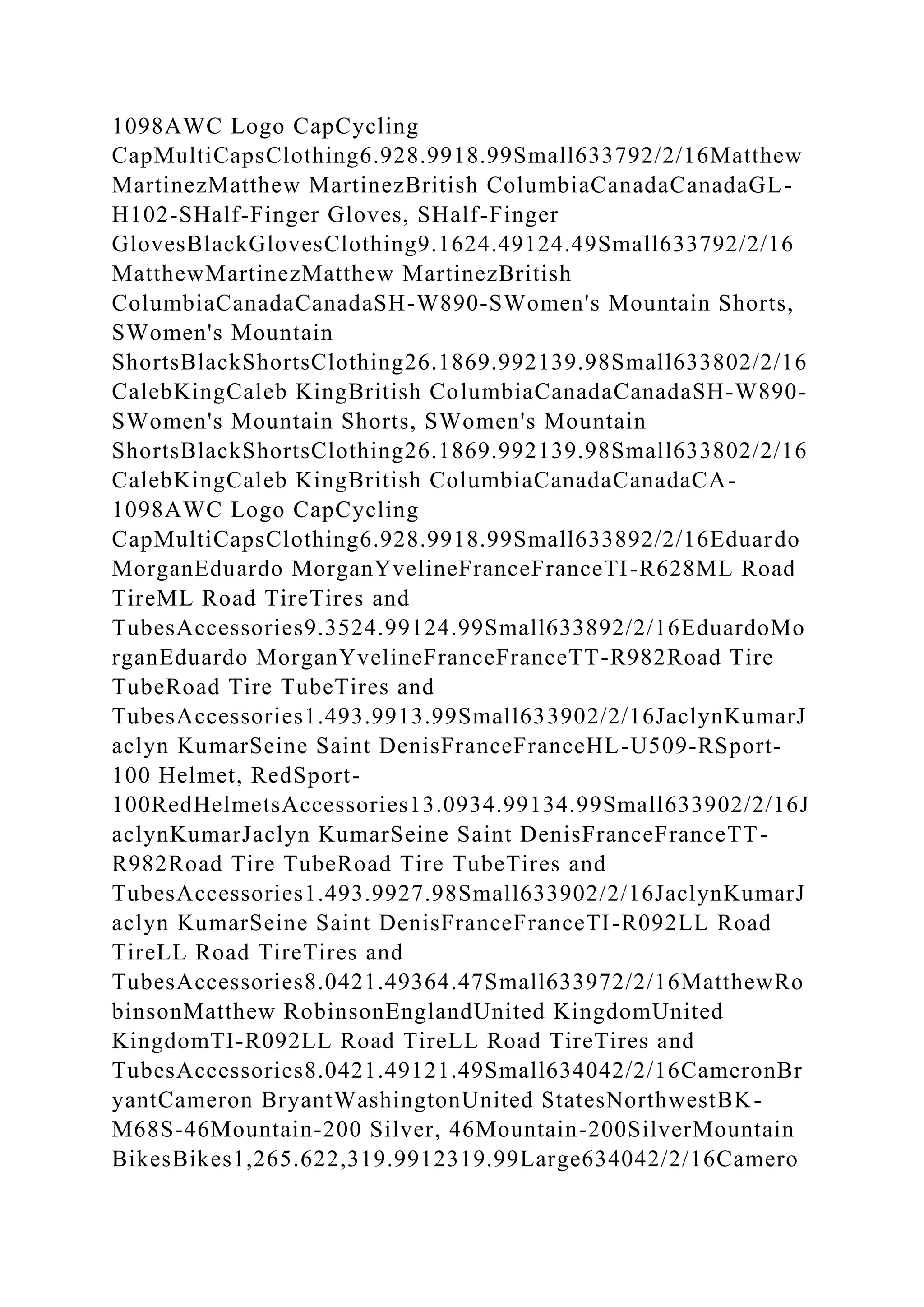 1098AWC Logo CapCycling
CapMultiCapsClothing6.928.9918.99Small633792/2/16Matthew
MartinezMatthew MartinezBritish ColumbiaCanadaCanadaGL-
H102-SHalf-Finger Gloves, SHalf-Finger
GlovesBlackGlovesClothing9.1624.49124.49Small633792/2/16
MatthewMartinezMatthew MartinezBritish
ColumbiaCanadaCanadaSH-W890-SWomen's Mountain Shorts,
SWomen's Mountain
ShortsBlackShortsClothing26.1869.992139.98Small633802/2/16
CalebKingCaleb KingBritish ColumbiaCanadaCanadaSH-W890-
SWomen's Mountain Shorts, SWomen's Mountain
ShortsBlackShortsClothing26.1869.992139.98Small633802/2/16
CalebKingCaleb KingBritish ColumbiaCanadaCanadaCA-
1098AWC Logo CapCycling
CapMultiCapsClothing6.928.9918.99Small633892/2/16Eduardo
MorganEduardo MorganYvelineFranceFranceTI-R628ML Road
TireML Road TireTires and
TubesAccessories9.3524.99124.99Small633892/2/16EduardoMo
rganEduardo MorganYvelineFranceFranceTT-R982Road Tire
TubeRoad Tire TubeTires and
TubesAccessories1.493.9913.99Small633902/2/16JaclynKumarJ
aclyn KumarSeine Saint DenisFranceFranceHL-U509-RSport-
100 Helmet, RedSport-
100RedHelmetsAccessories13.0934.99134.99Small633902/2/16J
aclynKumarJaclyn KumarSeine Saint DenisFranceFranceTT-
R982Road Tire TubeRoad Tire TubeTires and
TubesAccessories1.493.9927.98Small633902/2/16JaclynKumarJ
aclyn KumarSeine Saint DenisFranceFranceTI-R092LL Road
TireLL Road TireTires and
TubesAccessories8.0421.49364.47Small633972/2/16MatthewRo
binsonMatthew RobinsonEnglandUnited KingdomUnited
KingdomTI-R092LL Road TireLL Road TireTires and
TubesAccessories8.0421.49121.49Small634042/2/16CameronBr
yantCameron BryantWashingtonUnited StatesNorthwestBK-
M68S-46Mountain-200 Silver, 46Mountain-200SilverMountain
BikesBikes1,265.622,319.9912319.99Large634042/2/16Camero
 