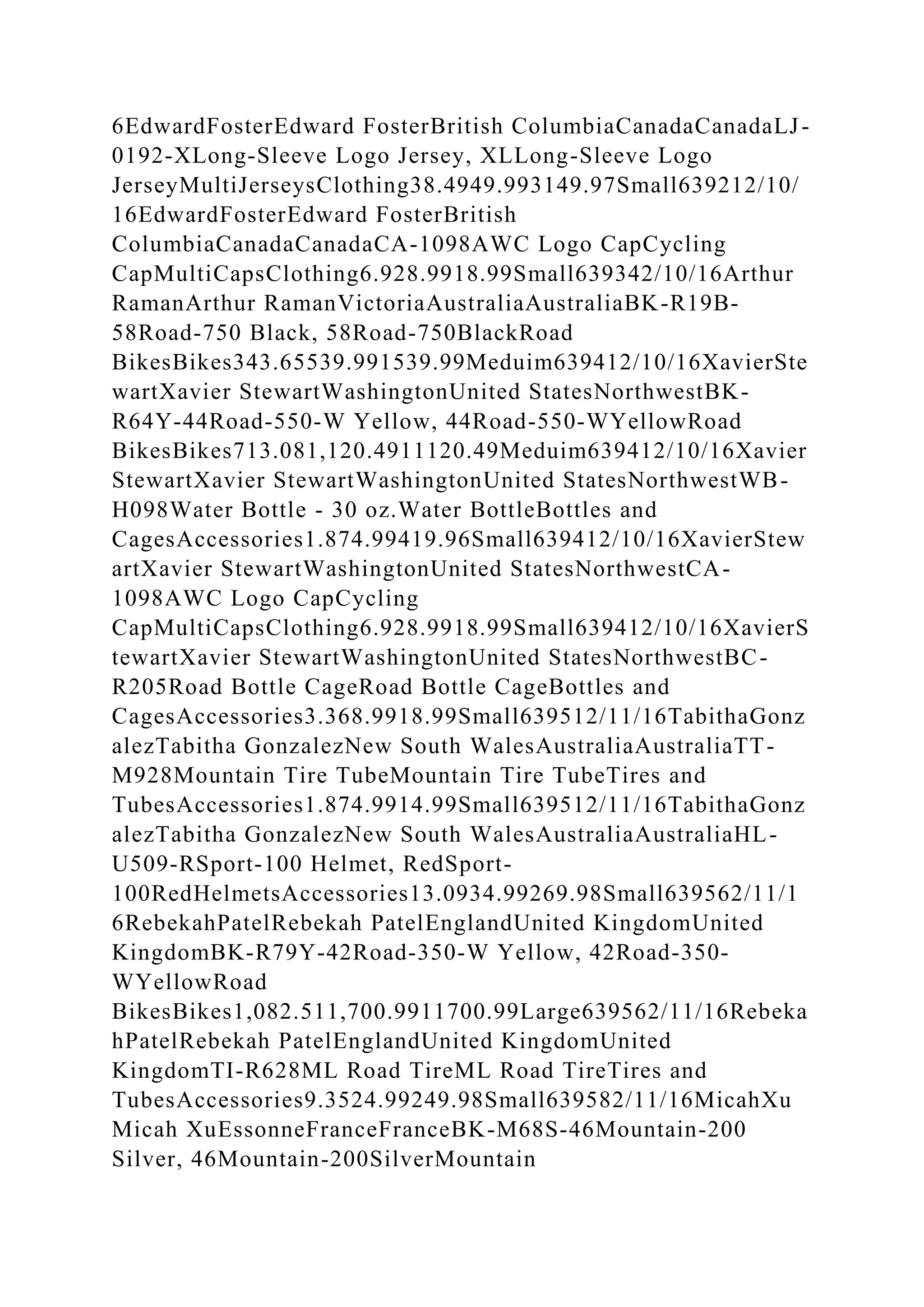 6EdwardFosterEdward FosterBritish ColumbiaCanadaCanadaLJ-
0192-XLong-Sleeve Logo Jersey, XLLong-Sleeve Logo
JerseyMultiJerseysClothing38.4949.993149.97Small639212/10/
16EdwardFosterEdward FosterBritish
ColumbiaCanadaCanadaCA-1098AWC Logo CapCycling
CapMultiCapsClothing6.928.9918.99Small639342/10/16Arthur
RamanArthur RamanVictoriaAustraliaAustraliaBK-R19B-
58Road-750 Black, 58Road-750BlackRoad
BikesBikes343.65539.991539.99Meduim639412/10/16XavierSte
wartXavier StewartWashingtonUnited StatesNorthwestBK-
R64Y-44Road-550-W Yellow, 44Road-550-WYellowRoad
BikesBikes713.081,120.4911120.49Meduim639412/10/16Xavier
StewartXavier StewartWashingtonUnited StatesNorthwestWB-
H098Water Bottle - 30 oz.Water BottleBottles and
CagesAccessories1.874.99419.96Small639412/10/16XavierStew
artXavier StewartWashingtonUnited StatesNorthwestCA-
1098AWC Logo CapCycling
CapMultiCapsClothing6.928.9918.99Small639412/10/16XavierS
tewartXavier StewartWashingtonUnited StatesNorthwestBC-
R205Road Bottle CageRoad Bottle CageBottles and
CagesAccessories3.368.9918.99Small639512/11/16TabithaGonz
alezTabitha GonzalezNew South WalesAustraliaAustraliaTT-
M928Mountain Tire TubeMountain Tire TubeTires and
TubesAccessories1.874.9914.99Small639512/11/16TabithaGonz
alezTabitha GonzalezNew South WalesAustraliaAustraliaHL-
U509-RSport-100 Helmet, RedSport-
100RedHelmetsAccessories13.0934.99269.98Small639562/11/1
6RebekahPatelRebekah PatelEnglandUnited KingdomUnited
KingdomBK-R79Y-42Road-350-W Yellow, 42Road-350-
WYellowRoad
BikesBikes1,082.511,700.9911700.99Large639562/11/16Rebeka
hPatelRebekah PatelEnglandUnited KingdomUnited
KingdomTI-R628ML Road TireML Road TireTires and
TubesAccessories9.3524.99249.98Small639582/11/16MicahXu
Micah XuEssonneFranceFranceBK-M68S-46Mountain-200
Silver, 46Mountain-200SilverMountain
 