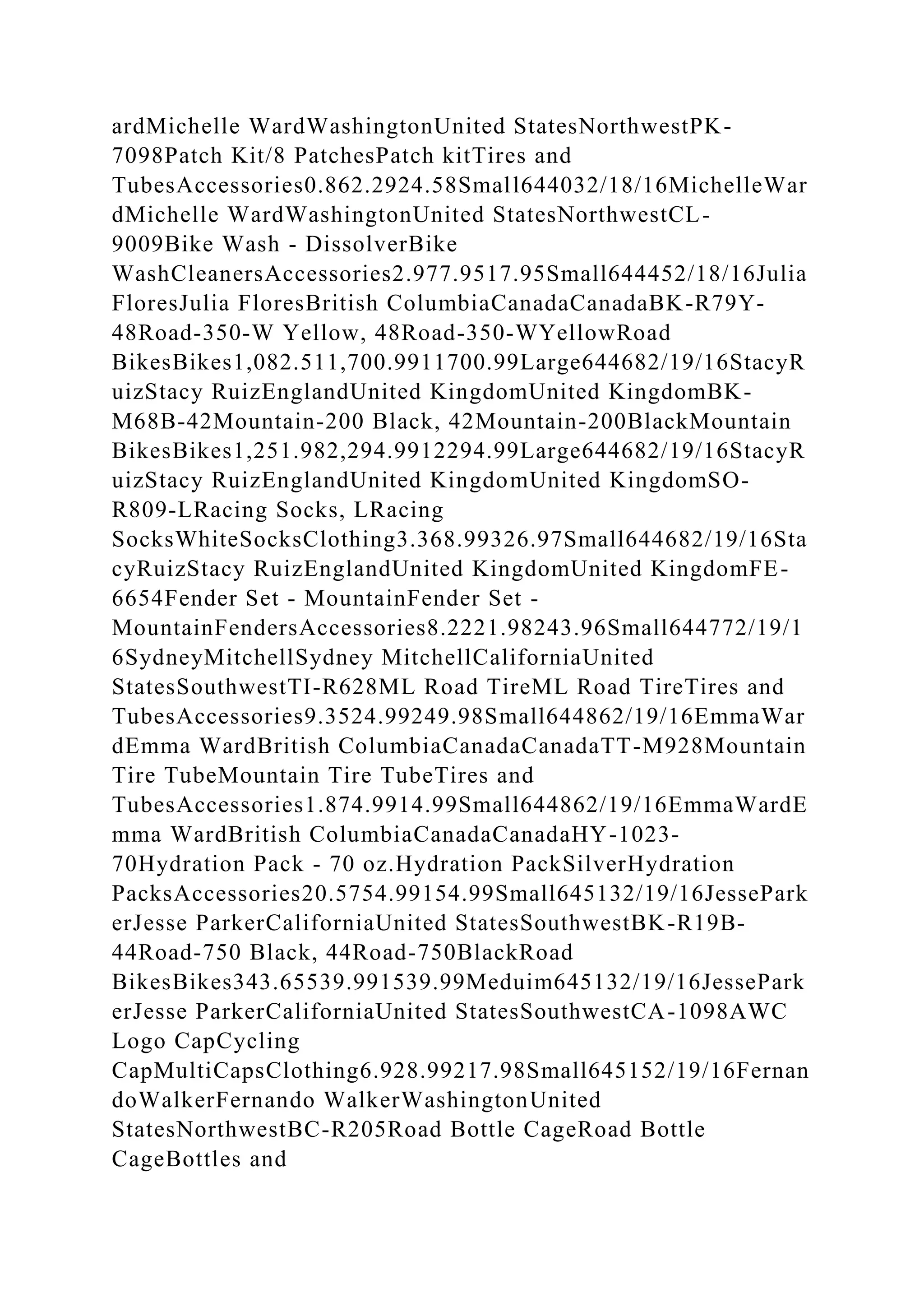 ardMichelle WardWashingtonUnited StatesNorthwestPK-
7098Patch Kit/8 PatchesPatch kitTires and
TubesAccessories0.862.2924.58Small644032/18/16MichelleWar
dMichelle WardWashingtonUnited StatesNorthwestCL-
9009Bike Wash - DissolverBike
WashCleanersAccessories2.977.9517.95Small644452/18/16Julia
FloresJulia FloresBritish ColumbiaCanadaCanadaBK-R79Y-
48Road-350-W Yellow, 48Road-350-WYellowRoad
BikesBikes1,082.511,700.9911700.99Large644682/19/16StacyR
uizStacy RuizEnglandUnited KingdomUnited KingdomBK-
M68B-42Mountain-200 Black, 42Mountain-200BlackMountain
BikesBikes1,251.982,294.9912294.99Large644682/19/16StacyR
uizStacy RuizEnglandUnited KingdomUnited KingdomSO-
R809-LRacing Socks, LRacing
SocksWhiteSocksClothing3.368.99326.97Small644682/19/16Sta
cyRuizStacy RuizEnglandUnited KingdomUnited KingdomFE-
6654Fender Set - MountainFender Set -
MountainFendersAccessories8.2221.98243.96Small644772/19/1
6SydneyMitchellSydney MitchellCaliforniaUnited
StatesSouthwestTI-R628ML Road TireML Road TireTires and
TubesAccessories9.3524.99249.98Small644862/19/16EmmaWar
dEmma WardBritish ColumbiaCanadaCanadaTT-M928Mountain
Tire TubeMountain Tire TubeTires and
TubesAccessories1.874.9914.99Small644862/19/16EmmaWardE
mma WardBritish ColumbiaCanadaCanadaHY-1023-
70Hydration Pack - 70 oz.Hydration PackSilverHydration
PacksAccessories20.5754.99154.99Small645132/19/16JessePark
erJesse ParkerCaliforniaUnited StatesSouthwestBK-R19B-
44Road-750 Black, 44Road-750BlackRoad
BikesBikes343.65539.991539.99Meduim645132/19/16JessePark
erJesse ParkerCaliforniaUnited StatesSouthwestCA-1098AWC
Logo CapCycling
CapMultiCapsClothing6.928.99217.98Small645152/19/16Fernan
doWalkerFernando WalkerWashingtonUnited
StatesNorthwestBC-R205Road Bottle CageRoad Bottle
CageBottles and
 