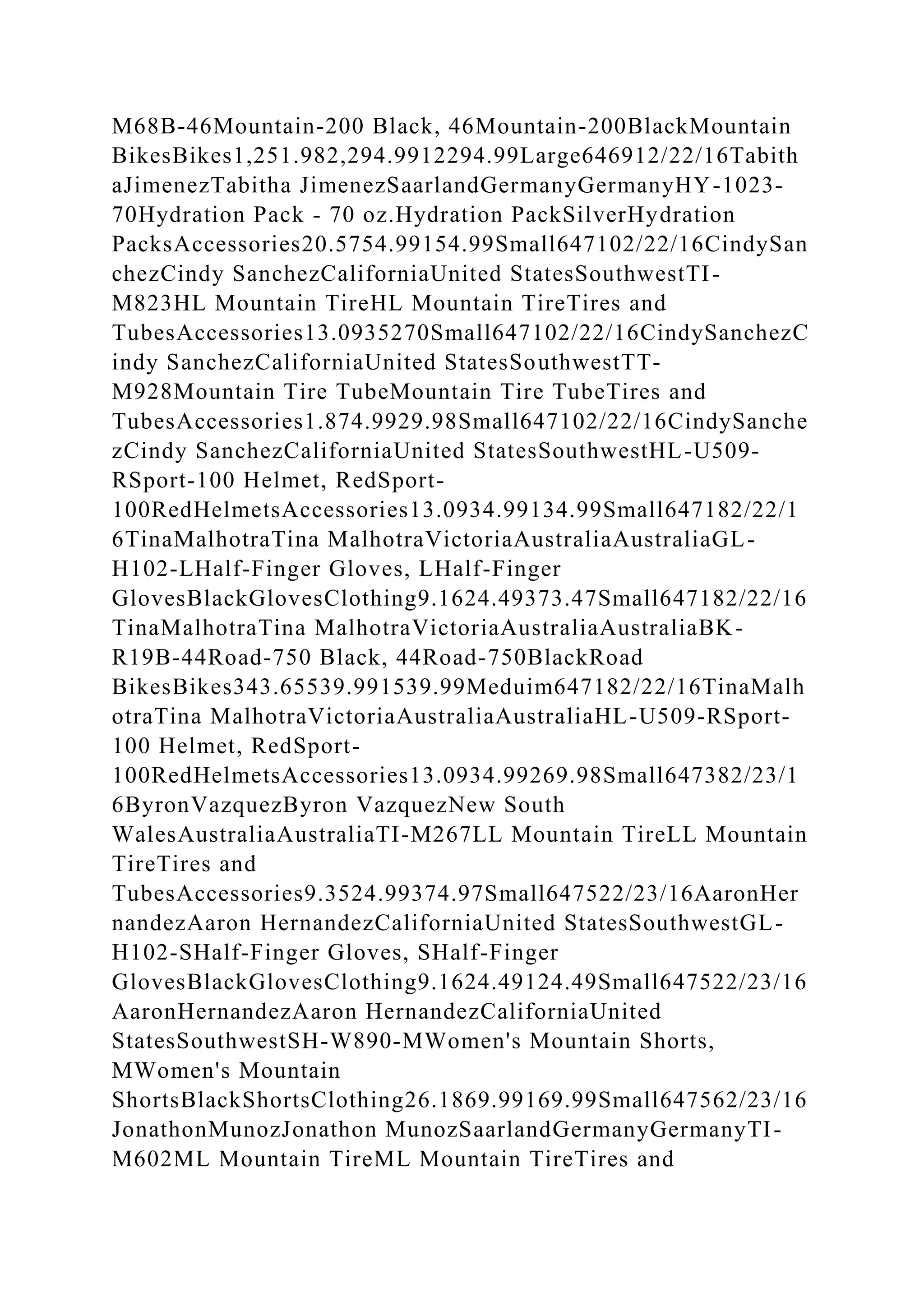 M68B-46Mountain-200 Black, 46Mountain-200BlackMountain
BikesBikes1,251.982,294.9912294.99Large646912/22/16Tabith
aJimenezTabitha JimenezSaarlandGermanyGermanyHY-1023-
70Hydration Pack - 70 oz.Hydration PackSilverHydration
PacksAccessories20.5754.99154.99Small647102/22/16CindySan
chezCindy SanchezCaliforniaUnited StatesSouthwestTI-
M823HL Mountain TireHL Mountain TireTires and
TubesAccessories13.0935270Small647102/22/16CindySanchezC
indy SanchezCaliforniaUnited StatesSouthwestTT-
M928Mountain Tire TubeMountain Tire TubeTires and
TubesAccessories1.874.9929.98Small647102/22/16CindySanche
zCindy SanchezCaliforniaUnited StatesSouthwestHL-U509-
RSport-100 Helmet, RedSport-
100RedHelmetsAccessories13.0934.99134.99Small647182/22/1
6TinaMalhotraTina MalhotraVictoriaAustraliaAustraliaGL-
H102-LHalf-Finger Gloves, LHalf-Finger
GlovesBlackGlovesClothing9.1624.49373.47Small647182/22/16
TinaMalhotraTina MalhotraVictoriaAustraliaAustraliaBK-
R19B-44Road-750 Black, 44Road-750BlackRoad
BikesBikes343.65539.991539.99Meduim647182/22/16TinaMalh
otraTina MalhotraVictoriaAustraliaAustraliaHL-U509-RSport-
100 Helmet, RedSport-
100RedHelmetsAccessories13.0934.99269.98Small647382/23/1
6ByronVazquezByron VazquezNew South
WalesAustraliaAustraliaTI-M267LL Mountain TireLL Mountain
TireTires and
TubesAccessories9.3524.99374.97Small647522/23/16AaronHer
nandezAaron HernandezCaliforniaUnited StatesSouthwestGL-
H102-SHalf-Finger Gloves, SHalf-Finger
GlovesBlackGlovesClothing9.1624.49124.49Small647522/23/16
AaronHernandezAaron HernandezCaliforniaUnited
StatesSouthwestSH-W890-MWomen's Mountain Shorts,
MWomen's Mountain
ShortsBlackShortsClothing26.1869.99169.99Small647562/23/16
JonathonMunozJonathon MunozSaarlandGermanyGermanyTI-
M602ML Mountain TireML Mountain TireTires and
 