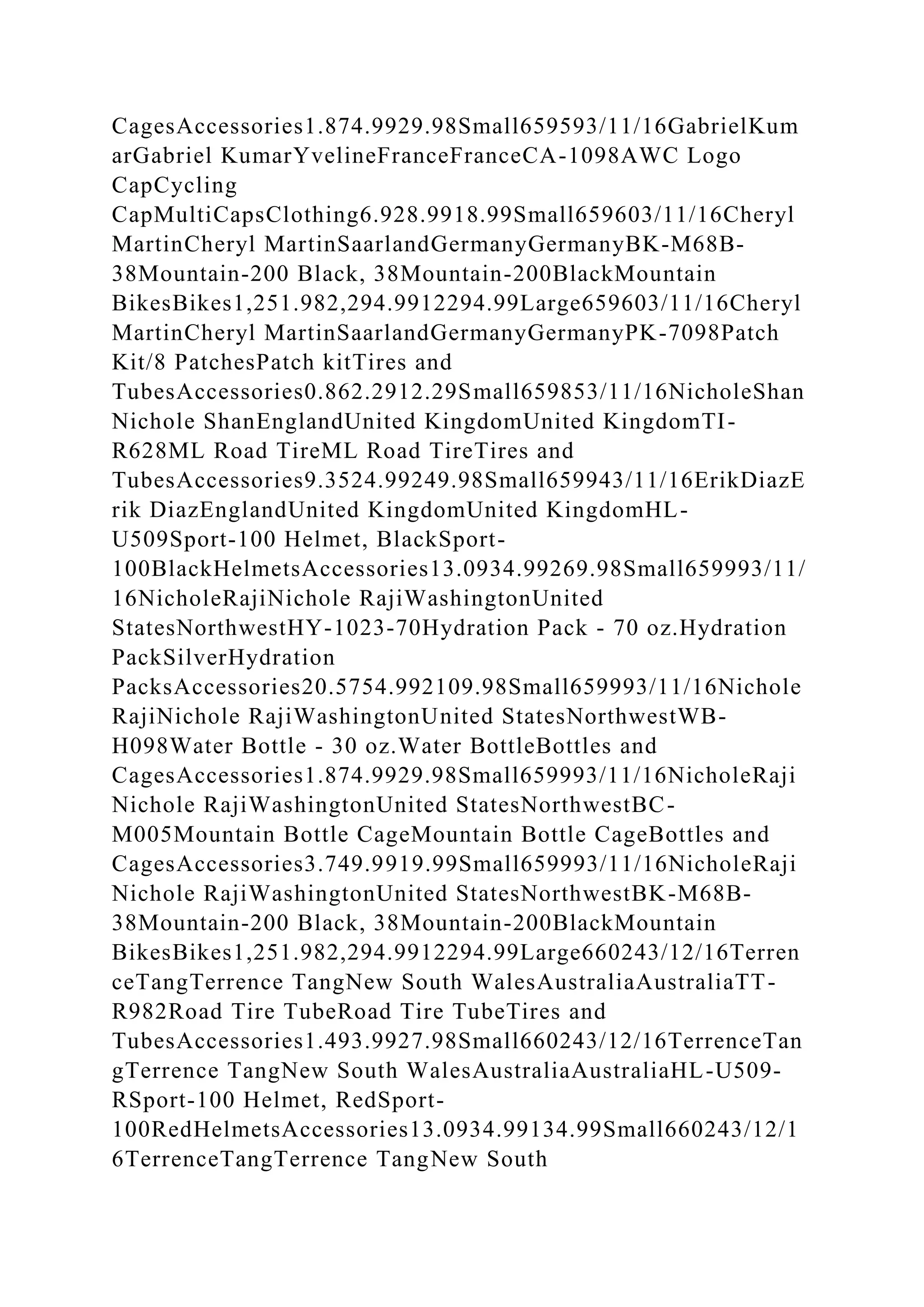 CagesAccessories1.874.9929.98Small659593/11/16GabrielKum
arGabriel KumarYvelineFranceFranceCA-1098AWC Logo
CapCycling
CapMultiCapsClothing6.928.9918.99Small659603/11/16Cheryl
MartinCheryl MartinSaarlandGermanyGermanyBK-M68B-
38Mountain-200 Black, 38Mountain-200BlackMountain
BikesBikes1,251.982,294.9912294.99Large659603/11/16Cheryl
MartinCheryl MartinSaarlandGermanyGermanyPK-7098Patch
Kit/8 PatchesPatch kitTires and
TubesAccessories0.862.2912.29Small659853/11/16NicholeShan
Nichole ShanEnglandUnited KingdomUnited KingdomTI-
R628ML Road TireML Road TireTires and
TubesAccessories9.3524.99249.98Small659943/11/16ErikDiazE
rik DiazEnglandUnited KingdomUnited KingdomHL-
U509Sport-100 Helmet, BlackSport-
100BlackHelmetsAccessories13.0934.99269.98Small659993/11/
16NicholeRajiNichole RajiWashingtonUnited
StatesNorthwestHY-1023-70Hydration Pack - 70 oz.Hydration
PackSilverHydration
PacksAccessories20.5754.992109.98Small659993/11/16Nichole
RajiNichole RajiWashingtonUnited StatesNorthwestWB-
H098Water Bottle - 30 oz.Water BottleBottles and
CagesAccessories1.874.9929.98Small659993/11/16NicholeRaji
Nichole RajiWashingtonUnited StatesNorthwestBC-
M005Mountain Bottle CageMountain Bottle CageBottles and
CagesAccessories3.749.9919.99Small659993/11/16NicholeRaji
Nichole RajiWashingtonUnited StatesNorthwestBK-M68B-
38Mountain-200 Black, 38Mountain-200BlackMountain
BikesBikes1,251.982,294.9912294.99Large660243/12/16Terren
ceTangTerrence TangNew South WalesAustraliaAustraliaTT-
R982Road Tire TubeRoad Tire TubeTires and
TubesAccessories1.493.9927.98Small660243/12/16TerrenceTan
gTerrence TangNew South WalesAustraliaAustraliaHL-U509-
RSport-100 Helmet, RedSport-
100RedHelmetsAccessories13.0934.99134.99Small660243/12/1
6TerrenceTangTerrence TangNew South
 