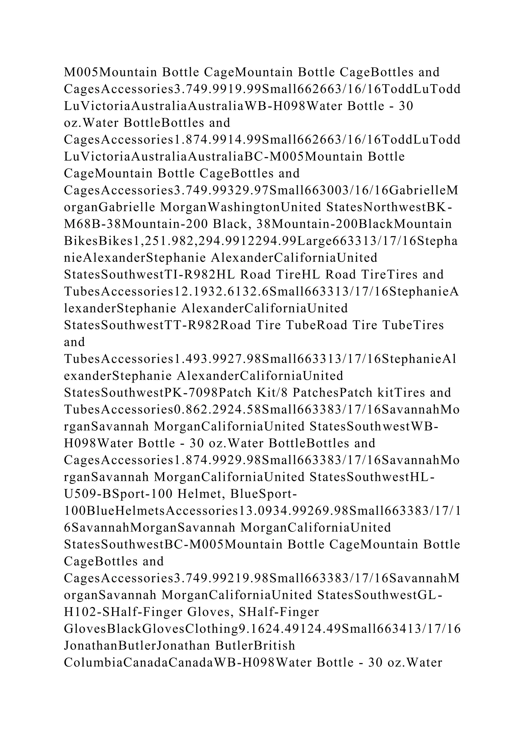 M005Mountain Bottle CageMountain Bottle CageBottles and
CagesAccessories3.749.9919.99Small662663/16/16ToddLuTodd
LuVictoriaAustraliaAustraliaWB-H098Water Bottle - 30
oz.Water BottleBottles and
CagesAccessories1.874.9914.99Small662663/16/16ToddLuTodd
LuVictoriaAustraliaAustraliaBC-M005Mountain Bottle
CageMountain Bottle CageBottles and
CagesAccessories3.749.99329.97Small663003/16/16GabrielleM
organGabrielle MorganWashingtonUnited StatesNorthwestBK-
M68B-38Mountain-200 Black, 38Mountain-200BlackMountain
BikesBikes1,251.982,294.9912294.99Large663313/17/16Stepha
nieAlexanderStephanie AlexanderCaliforniaUnited
StatesSouthwestTI-R982HL Road TireHL Road TireTires and
TubesAccessories12.1932.6132.6Small663313/17/16StephanieA
lexanderStephanie AlexanderCaliforniaUnited
StatesSouthwestTT-R982Road Tire TubeRoad Tire TubeTires
and
TubesAccessories1.493.9927.98Small663313/17/16StephanieAl
exanderStephanie AlexanderCaliforniaUnited
StatesSouthwestPK-7098Patch Kit/8 PatchesPatch kitTires and
TubesAccessories0.862.2924.58Small663383/17/16SavannahMo
rganSavannah MorganCaliforniaUnited StatesSouthwestWB-
H098Water Bottle - 30 oz.Water BottleBottles and
CagesAccessories1.874.9929.98Small663383/17/16SavannahMo
rganSavannah MorganCaliforniaUnited StatesSouthwestHL-
U509-BSport-100 Helmet, BlueSport-
100BlueHelmetsAccessories13.0934.99269.98Small663383/17/1
6SavannahMorganSavannah MorganCaliforniaUnited
StatesSouthwestBC-M005Mountain Bottle CageMountain Bottle
CageBottles and
CagesAccessories3.749.99219.98Small663383/17/16SavannahM
organSavannah MorganCaliforniaUnited StatesSouthwestGL-
H102-SHalf-Finger Gloves, SHalf-Finger
GlovesBlackGlovesClothing9.1624.49124.49Small663413/17/16
JonathanButlerJonathan ButlerBritish
ColumbiaCanadaCanadaWB-H098Water Bottle - 30 oz.Water
 