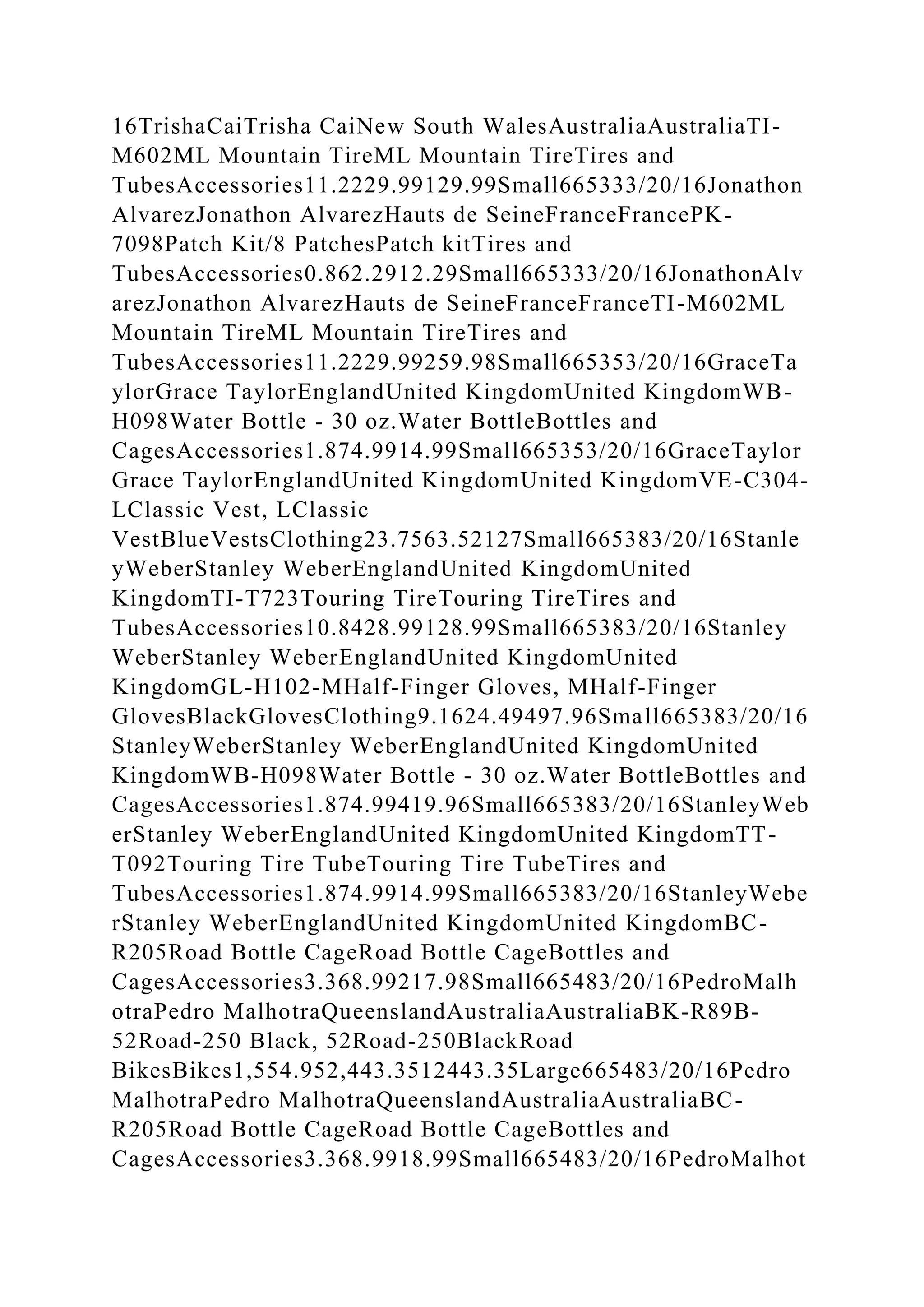 16TrishaCaiTrisha CaiNew South WalesAustraliaAustraliaTI-
M602ML Mountain TireML Mountain TireTires and
TubesAccessories11.2229.99129.99Small665333/20/16Jonathon
AlvarezJonathon AlvarezHauts de SeineFranceFrancePK-
7098Patch Kit/8 PatchesPatch kitTires and
TubesAccessories0.862.2912.29Small665333/20/16JonathonAlv
arezJonathon AlvarezHauts de SeineFranceFranceTI-M602ML
Mountain TireML Mountain TireTires and
TubesAccessories11.2229.99259.98Small665353/20/16GraceTa
ylorGrace TaylorEnglandUnited KingdomUnited KingdomWB-
H098Water Bottle - 30 oz.Water BottleBottles and
CagesAccessories1.874.9914.99Small665353/20/16GraceTaylor
Grace TaylorEnglandUnited KingdomUnited KingdomVE-C304-
LClassic Vest, LClassic
VestBlueVestsClothing23.7563.52127Small665383/20/16Stanle
yWeberStanley WeberEnglandUnited KingdomUnited
KingdomTI-T723Touring TireTouring TireTires and
TubesAccessories10.8428.99128.99Small665383/20/16Stanley
WeberStanley WeberEnglandUnited KingdomUnited
KingdomGL-H102-MHalf-Finger Gloves, MHalf-Finger
GlovesBlackGlovesClothing9.1624.49497.96Small665383/20/16
StanleyWeberStanley WeberEnglandUnited KingdomUnited
KingdomWB-H098Water Bottle - 30 oz.Water BottleBottles and
CagesAccessories1.874.99419.96Small665383/20/16StanleyWeb
erStanley WeberEnglandUnited KingdomUnited KingdomTT-
T092Touring Tire TubeTouring Tire TubeTires and
TubesAccessories1.874.9914.99Small665383/20/16StanleyWebe
rStanley WeberEnglandUnited KingdomUnited KingdomBC-
R205Road Bottle CageRoad Bottle CageBottles and
CagesAccessories3.368.99217.98Small665483/20/16PedroMalh
otraPedro MalhotraQueenslandAustraliaAustraliaBK-R89B-
52Road-250 Black, 52Road-250BlackRoad
BikesBikes1,554.952,443.3512443.35Large665483/20/16Pedro
MalhotraPedro MalhotraQueenslandAustraliaAustraliaBC-
R205Road Bottle CageRoad Bottle CageBottles and
CagesAccessories3.368.9918.99Small665483/20/16PedroMalhot
 
