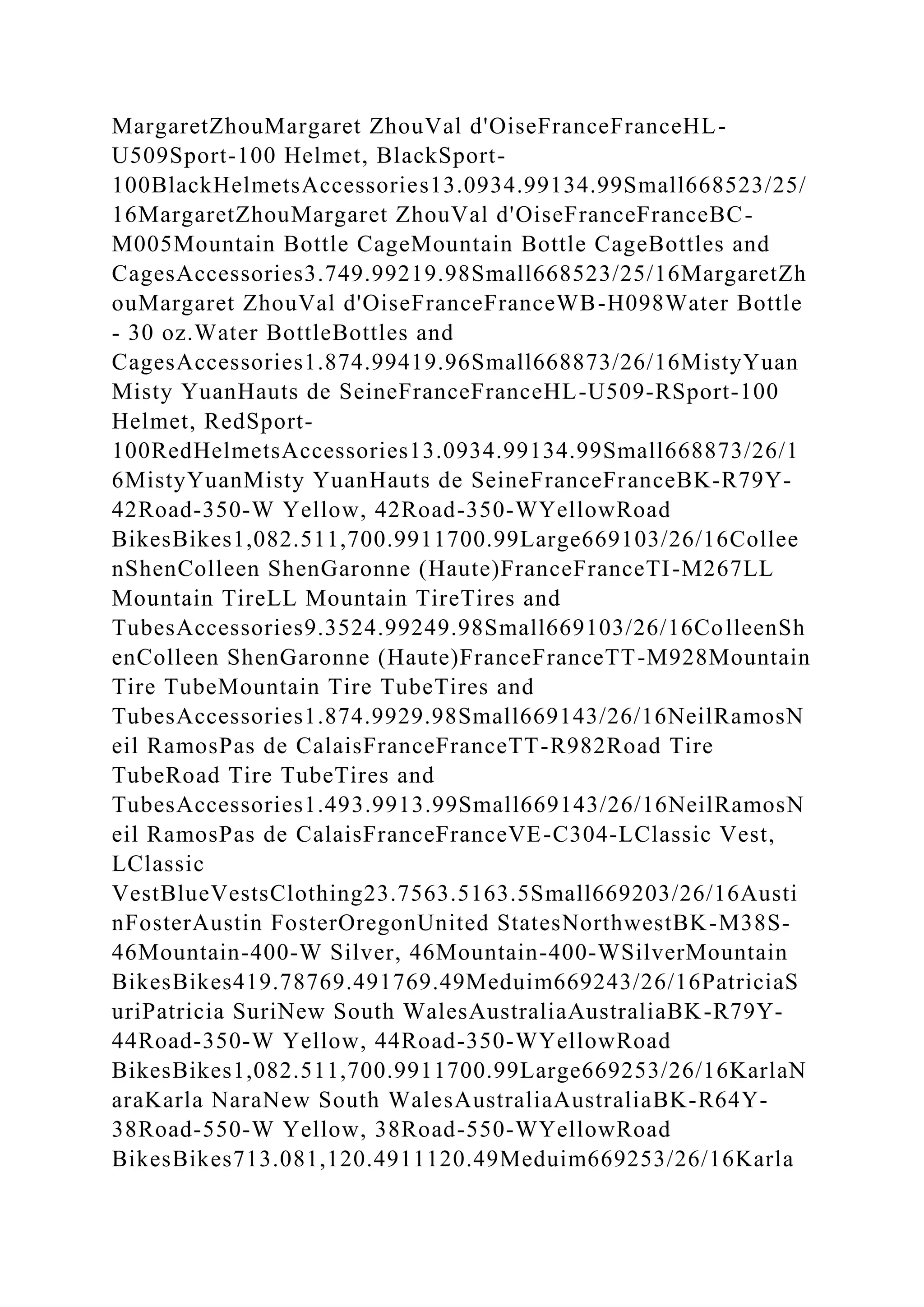 MargaretZhouMargaret ZhouVal d'OiseFranceFranceHL-
U509Sport-100 Helmet, BlackSport-
100BlackHelmetsAccessories13.0934.99134.99Small668523/25/
16MargaretZhouMargaret ZhouVal d'OiseFranceFranceBC-
M005Mountain Bottle CageMountain Bottle CageBottles and
CagesAccessories3.749.99219.98Small668523/25/16MargaretZh
ouMargaret ZhouVal d'OiseFranceFranceWB-H098Water Bottle
- 30 oz.Water BottleBottles and
CagesAccessories1.874.99419.96Small668873/26/16MistyYuan
Misty YuanHauts de SeineFranceFranceHL-U509-RSport-100
Helmet, RedSport-
100RedHelmetsAccessories13.0934.99134.99Small668873/26/1
6MistyYuanMisty YuanHauts de SeineFranceFranceBK-R79Y-
42Road-350-W Yellow, 42Road-350-WYellowRoad
BikesBikes1,082.511,700.9911700.99Large669103/26/16Collee
nShenColleen ShenGaronne (Haute)FranceFranceTI-M267LL
Mountain TireLL Mountain TireTires and
TubesAccessories9.3524.99249.98Small669103/26/16ColleenSh
enColleen ShenGaronne (Haute)FranceFranceTT-M928Mountain
Tire TubeMountain Tire TubeTires and
TubesAccessories1.874.9929.98Small669143/26/16NeilRamosN
eil RamosPas de CalaisFranceFranceTT-R982Road Tire
TubeRoad Tire TubeTires and
TubesAccessories1.493.9913.99Small669143/26/16NeilRamosN
eil RamosPas de CalaisFranceFranceVE-C304-LClassic Vest,
LClassic
VestBlueVestsClothing23.7563.5163.5Small669203/26/16Austi
nFosterAustin FosterOregonUnited StatesNorthwestBK-M38S-
46Mountain-400-W Silver, 46Mountain-400-WSilverMountain
BikesBikes419.78769.491769.49Meduim669243/26/16PatriciaS
uriPatricia SuriNew South WalesAustraliaAustraliaBK-R79Y-
44Road-350-W Yellow, 44Road-350-WYellowRoad
BikesBikes1,082.511,700.9911700.99Large669253/26/16KarlaN
araKarla NaraNew South WalesAustraliaAustraliaBK-R64Y-
38Road-550-W Yellow, 38Road-550-WYellowRoad
BikesBikes713.081,120.4911120.49Meduim669253/26/16Karla
 