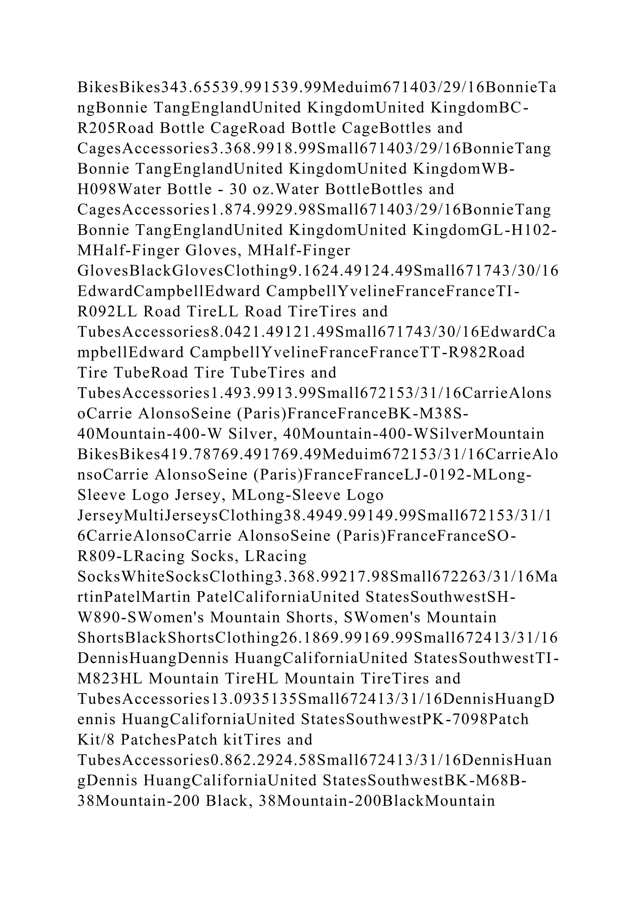 BikesBikes343.65539.991539.99Meduim671403/29/16BonnieTa
ngBonnie TangEnglandUnited KingdomUnited KingdomBC-
R205Road Bottle CageRoad Bottle CageBottles and
CagesAccessories3.368.9918.99Small671403/29/16BonnieTang
Bonnie TangEnglandUnited KingdomUnited KingdomWB-
H098Water Bottle - 30 oz.Water BottleBottles and
CagesAccessories1.874.9929.98Small671403/29/16BonnieTang
Bonnie TangEnglandUnited KingdomUnited KingdomGL-H102-
MHalf-Finger Gloves, MHalf-Finger
GlovesBlackGlovesClothing9.1624.49124.49Small671743/30/16
EdwardCampbellEdward CampbellYvelineFranceFranceTI-
R092LL Road TireLL Road TireTires and
TubesAccessories8.0421.49121.49Small671743/30/16EdwardCa
mpbellEdward CampbellYvelineFranceFranceTT-R982Road
Tire TubeRoad Tire TubeTires and
TubesAccessories1.493.9913.99Small672153/31/16CarrieAlons
oCarrie AlonsoSeine (Paris)FranceFranceBK-M38S-
40Mountain-400-W Silver, 40Mountain-400-WSilverMountain
BikesBikes419.78769.491769.49Meduim672153/31/16CarrieAlo
nsoCarrie AlonsoSeine (Paris)FranceFranceLJ-0192-MLong-
Sleeve Logo Jersey, MLong-Sleeve Logo
JerseyMultiJerseysClothing38.4949.99149.99Small672153/31/1
6CarrieAlonsoCarrie AlonsoSeine (Paris)FranceFranceSO-
R809-LRacing Socks, LRacing
SocksWhiteSocksClothing3.368.99217.98Small672263/31/16Ma
rtinPatelMartin PatelCaliforniaUnited StatesSouthwestSH-
W890-SWomen's Mountain Shorts, SWomen's Mountain
ShortsBlackShortsClothing26.1869.99169.99Small672413/31/16
DennisHuangDennis HuangCaliforniaUnited StatesSouthwestTI-
M823HL Mountain TireHL Mountain TireTires and
TubesAccessories13.0935135Small672413/31/16DennisHuangD
ennis HuangCaliforniaUnited StatesSouthwestPK-7098Patch
Kit/8 PatchesPatch kitTires and
TubesAccessories0.862.2924.58Small672413/31/16DennisHuan
gDennis HuangCaliforniaUnited StatesSouthwestBK-M68B-
38Mountain-200 Black, 38Mountain-200BlackMountain
 