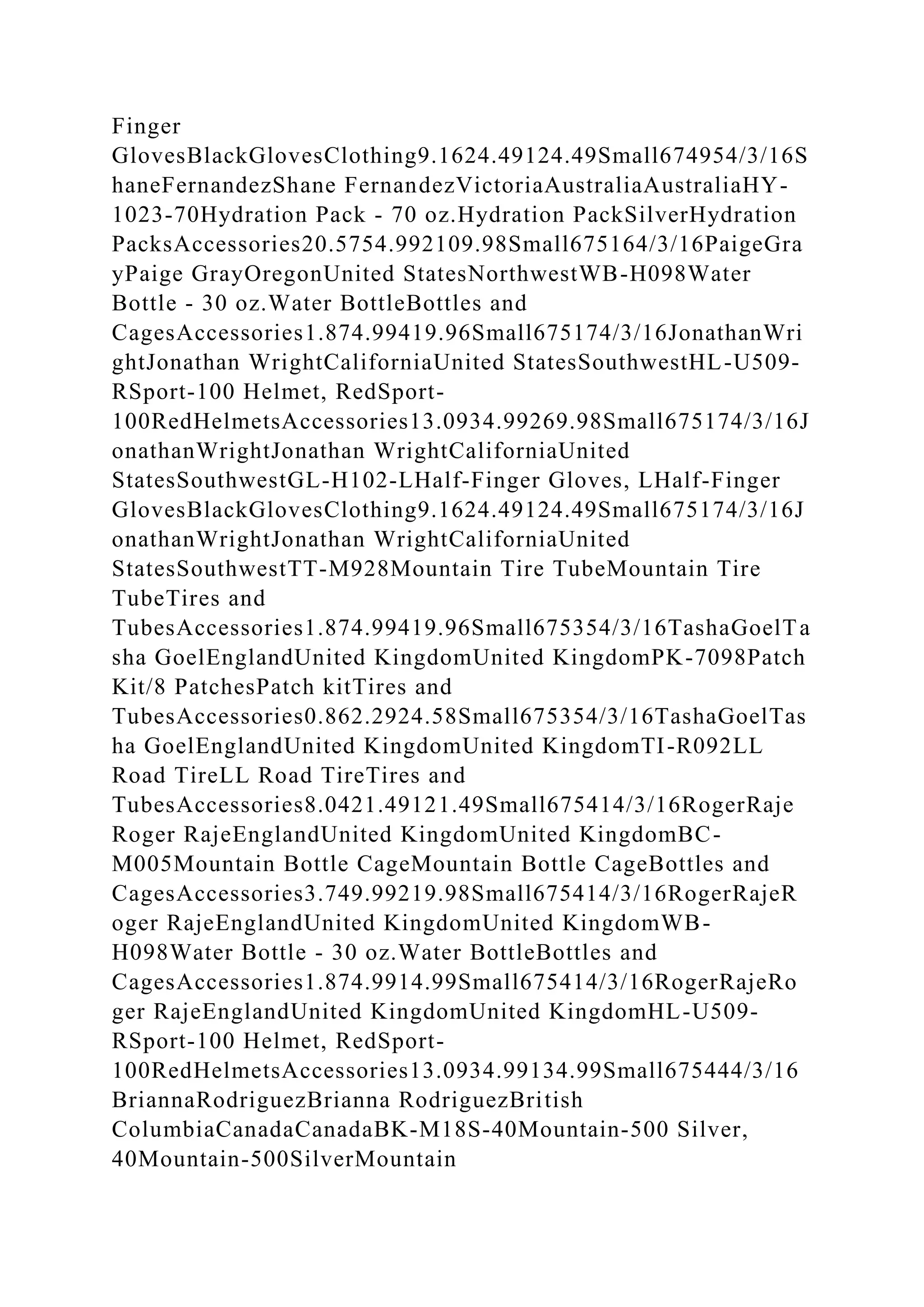 Finger
GlovesBlackGlovesClothing9.1624.49124.49Small674954/3/16S
haneFernandezShane FernandezVictoriaAustraliaAustraliaHY-
1023-70Hydration Pack - 70 oz.Hydration PackSilverHydration
PacksAccessories20.5754.992109.98Small675164/3/16PaigeGra
yPaige GrayOregonUnited StatesNorthwestWB-H098Water
Bottle - 30 oz.Water BottleBottles and
CagesAccessories1.874.99419.96Small675174/3/16JonathanWri
ghtJonathan WrightCaliforniaUnited StatesSouthwestHL-U509-
RSport-100 Helmet, RedSport-
100RedHelmetsAccessories13.0934.99269.98Small675174/3/16J
onathanWrightJonathan WrightCaliforniaUnited
StatesSouthwestGL-H102-LHalf-Finger Gloves, LHalf-Finger
GlovesBlackGlovesClothing9.1624.49124.49Small675174/3/16J
onathanWrightJonathan WrightCaliforniaUnited
StatesSouthwestTT-M928Mountain Tire TubeMountain Tire
TubeTires and
TubesAccessories1.874.99419.96Small675354/3/16TashaGoelTa
sha GoelEnglandUnited KingdomUnited KingdomPK-7098Patch
Kit/8 PatchesPatch kitTires and
TubesAccessories0.862.2924.58Small675354/3/16TashaGoelTas
ha GoelEnglandUnited KingdomUnited KingdomTI-R092LL
Road TireLL Road TireTires and
TubesAccessories8.0421.49121.49Small675414/3/16RogerRaje
Roger RajeEnglandUnited KingdomUnited KingdomBC-
M005Mountain Bottle CageMountain Bottle CageBottles and
CagesAccessories3.749.99219.98Small675414/3/16RogerRajeR
oger RajeEnglandUnited KingdomUnited KingdomWB-
H098Water Bottle - 30 oz.Water BottleBottles and
CagesAccessories1.874.9914.99Small675414/3/16RogerRajeRo
ger RajeEnglandUnited KingdomUnited KingdomHL-U509-
RSport-100 Helmet, RedSport-
100RedHelmetsAccessories13.0934.99134.99Small675444/3/16
BriannaRodriguezBrianna RodriguezBritish
ColumbiaCanadaCanadaBK-M18S-40Mountain-500 Silver,
40Mountain-500SilverMountain
 