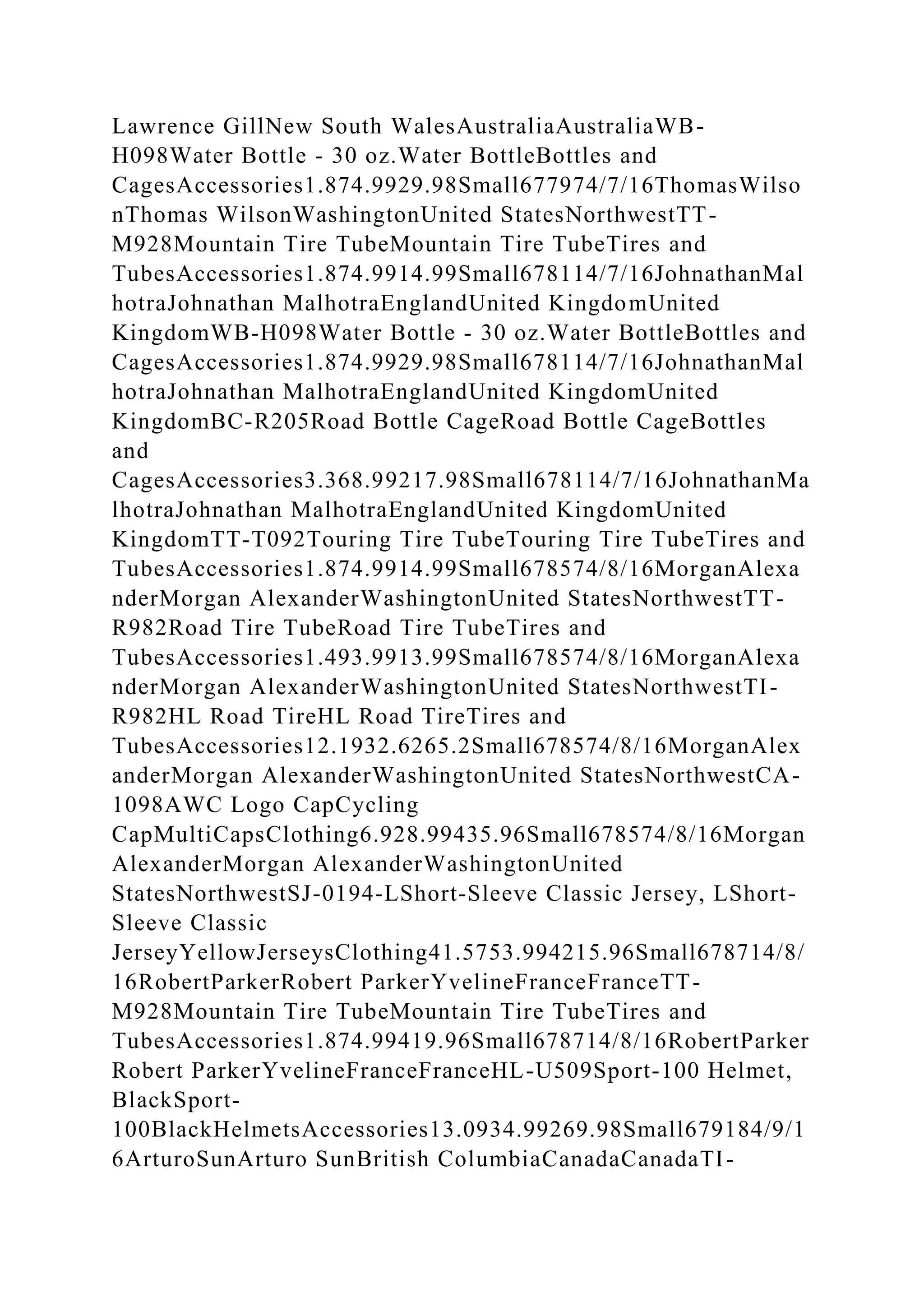 Lawrence GillNew South WalesAustraliaAustraliaWB-
H098Water Bottle - 30 oz.Water BottleBottles and
CagesAccessories1.874.9929.98Small677974/7/16ThomasWilso
nThomas WilsonWashingtonUnited StatesNorthwestTT-
M928Mountain Tire TubeMountain Tire TubeTires and
TubesAccessories1.874.9914.99Small678114/7/16JohnathanMal
hotraJohnathan MalhotraEnglandUnited KingdomUnited
KingdomWB-H098Water Bottle - 30 oz.Water BottleBottles and
CagesAccessories1.874.9929.98Small678114/7/16JohnathanMal
hotraJohnathan MalhotraEnglandUnited KingdomUnited
KingdomBC-R205Road Bottle CageRoad Bottle CageBottles
and
CagesAccessories3.368.99217.98Small678114/7/16JohnathanMa
lhotraJohnathan MalhotraEnglandUnited KingdomUnited
KingdomTT-T092Touring Tire TubeTouring Tire TubeTires and
TubesAccessories1.874.9914.99Small678574/8/16MorganAlexa
nderMorgan AlexanderWashingtonUnited StatesNorthwestTT-
R982Road Tire TubeRoad Tire TubeTires and
TubesAccessories1.493.9913.99Small678574/8/16MorganAlexa
nderMorgan AlexanderWashingtonUnited StatesNorthwestTI-
R982HL Road TireHL Road TireTires and
TubesAccessories12.1932.6265.2Small678574/8/16MorganAlex
anderMorgan AlexanderWashingtonUnited StatesNorthwestCA-
1098AWC Logo CapCycling
CapMultiCapsClothing6.928.99435.96Small678574/8/16Morgan
AlexanderMorgan AlexanderWashingtonUnited
StatesNorthwestSJ-0194-LShort-Sleeve Classic Jersey, LShort-
Sleeve Classic
JerseyYellowJerseysClothing41.5753.994215.96Small678714/8/
16RobertParkerRobert ParkerYvelineFranceFranceTT-
M928Mountain Tire TubeMountain Tire TubeTires and
TubesAccessories1.874.99419.96Small678714/8/16RobertParker
Robert ParkerYvelineFranceFranceHL-U509Sport-100 Helmet,
BlackSport-
100BlackHelmetsAccessories13.0934.99269.98Small679184/9/1
6ArturoSunArturo SunBritish ColumbiaCanadaCanadaTI-
 