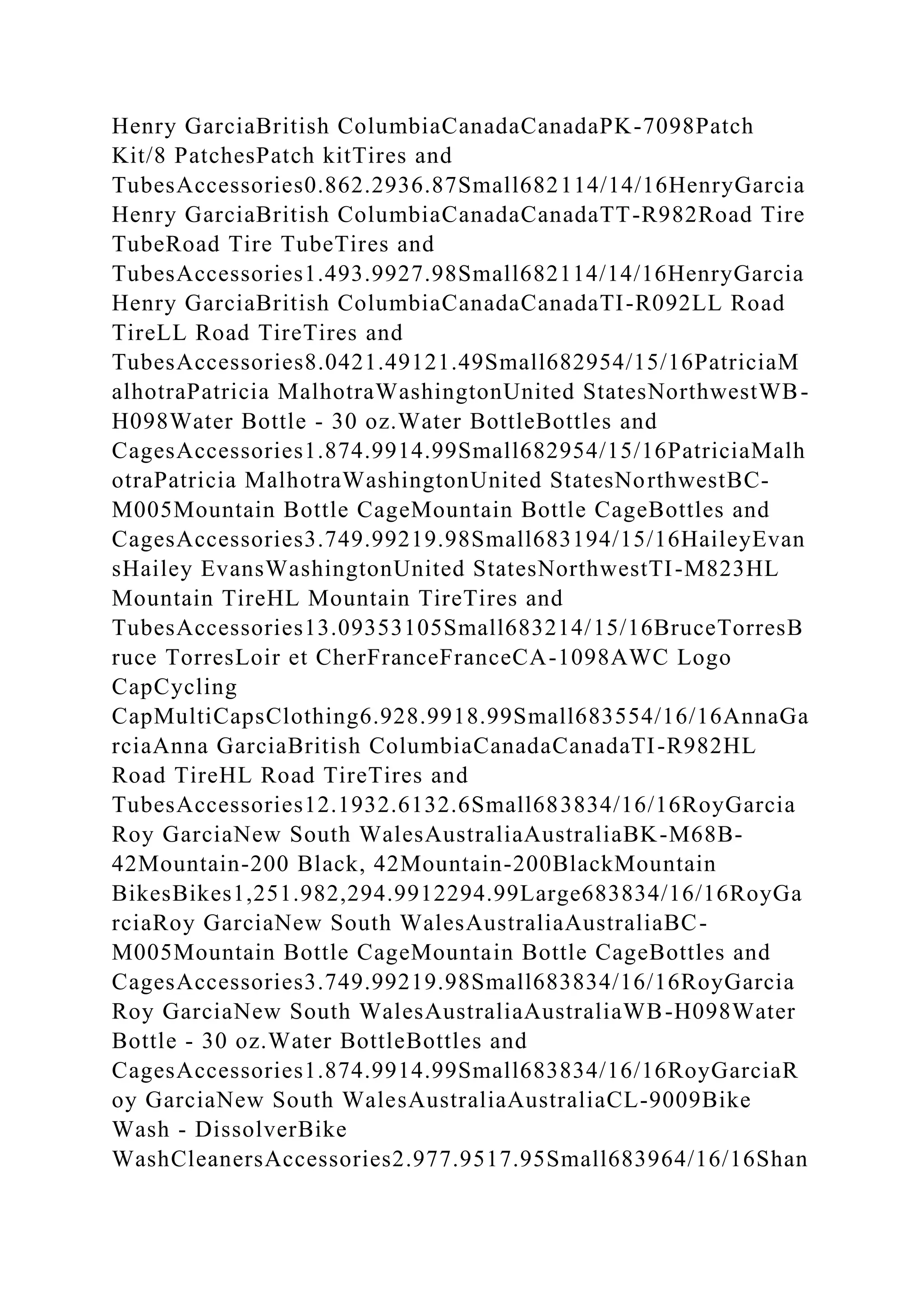 Henry GarciaBritish ColumbiaCanadaCanadaPK-7098Patch
Kit/8 PatchesPatch kitTires and
TubesAccessories0.862.2936.87Small682114/14/16HenryGarcia
Henry GarciaBritish ColumbiaCanadaCanadaTT-R982Road Tire
TubeRoad Tire TubeTires and
TubesAccessories1.493.9927.98Small682114/14/16HenryGarcia
Henry GarciaBritish ColumbiaCanadaCanadaTI-R092LL Road
TireLL Road TireTires and
TubesAccessories8.0421.49121.49Small682954/15/16PatriciaM
alhotraPatricia MalhotraWashingtonUnited StatesNorthwestWB-
H098Water Bottle - 30 oz.Water BottleBottles and
CagesAccessories1.874.9914.99Small682954/15/16PatriciaMalh
otraPatricia MalhotraWashingtonUnited StatesNorthwestBC-
M005Mountain Bottle CageMountain Bottle CageBottles and
CagesAccessories3.749.99219.98Small683194/15/16HaileyEvan
sHailey EvansWashingtonUnited StatesNorthwestTI-M823HL
Mountain TireHL Mountain TireTires and
TubesAccessories13.09353105Small683214/15/16BruceTorresB
ruce TorresLoir et CherFranceFranceCA-1098AWC Logo
CapCycling
CapMultiCapsClothing6.928.9918.99Small683554/16/16AnnaGa
rciaAnna GarciaBritish ColumbiaCanadaCanadaTI-R982HL
Road TireHL Road TireTires and
TubesAccessories12.1932.6132.6Small683834/16/16RoyGarcia
Roy GarciaNew South WalesAustraliaAustraliaBK-M68B-
42Mountain-200 Black, 42Mountain-200BlackMountain
BikesBikes1,251.982,294.9912294.99Large683834/16/16RoyGa
rciaRoy GarciaNew South WalesAustraliaAustraliaBC-
M005Mountain Bottle CageMountain Bottle CageBottles and
CagesAccessories3.749.99219.98Small683834/16/16RoyGarcia
Roy GarciaNew South WalesAustraliaAustraliaWB-H098Water
Bottle - 30 oz.Water BottleBottles and
CagesAccessories1.874.9914.99Small683834/16/16RoyGarciaR
oy GarciaNew South WalesAustraliaAustraliaCL-9009Bike
Wash - DissolverBike
WashCleanersAccessories2.977.9517.95Small683964/16/16Shan
 