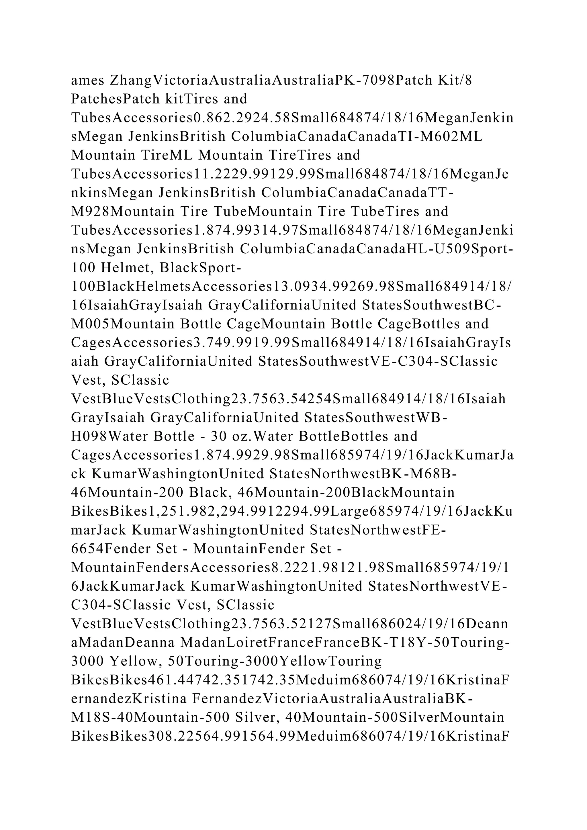 ames ZhangVictoriaAustraliaAustraliaPK-7098Patch Kit/8
PatchesPatch kitTires and
TubesAccessories0.862.2924.58Small684874/18/16MeganJenkin
sMegan JenkinsBritish ColumbiaCanadaCanadaTI-M602ML
Mountain TireML Mountain TireTires and
TubesAccessories11.2229.99129.99Small684874/18/16MeganJe
nkinsMegan JenkinsBritish ColumbiaCanadaCanadaTT-
M928Mountain Tire TubeMountain Tire TubeTires and
TubesAccessories1.874.99314.97Small684874/18/16MeganJenki
nsMegan JenkinsBritish ColumbiaCanadaCanadaHL-U509Sport-
100 Helmet, BlackSport-
100BlackHelmetsAccessories13.0934.99269.98Small684914/18/
16IsaiahGrayIsaiah GrayCaliforniaUnited StatesSouthwestBC-
M005Mountain Bottle CageMountain Bottle CageBottles and
CagesAccessories3.749.9919.99Small684914/18/16IsaiahGrayIs
aiah GrayCaliforniaUnited StatesSouthwestVE-C304-SClassic
Vest, SClassic
VestBlueVestsClothing23.7563.54254Small684914/18/16Isaiah
GrayIsaiah GrayCaliforniaUnited StatesSouthwestWB-
H098Water Bottle - 30 oz.Water BottleBottles and
CagesAccessories1.874.9929.98Small685974/19/16JackKumarJa
ck KumarWashingtonUnited StatesNorthwestBK-M68B-
46Mountain-200 Black, 46Mountain-200BlackMountain
BikesBikes1,251.982,294.9912294.99Large685974/19/16JackKu
marJack KumarWashingtonUnited StatesNorthwestFE-
6654Fender Set - MountainFender Set -
MountainFendersAccessories8.2221.98121.98Small685974/19/1
6JackKumarJack KumarWashingtonUnited StatesNorthwestVE-
C304-SClassic Vest, SClassic
VestBlueVestsClothing23.7563.52127Small686024/19/16Deann
aMadanDeanna MadanLoiretFranceFranceBK-T18Y-50Touring-
3000 Yellow, 50Touring-3000YellowTouring
BikesBikes461.44742.351742.35Meduim686074/19/16KristinaF
ernandezKristina FernandezVictoriaAustraliaAustraliaBK-
M18S-40Mountain-500 Silver, 40Mountain-500SilverMountain
BikesBikes308.22564.991564.99Meduim686074/19/16KristinaF
 