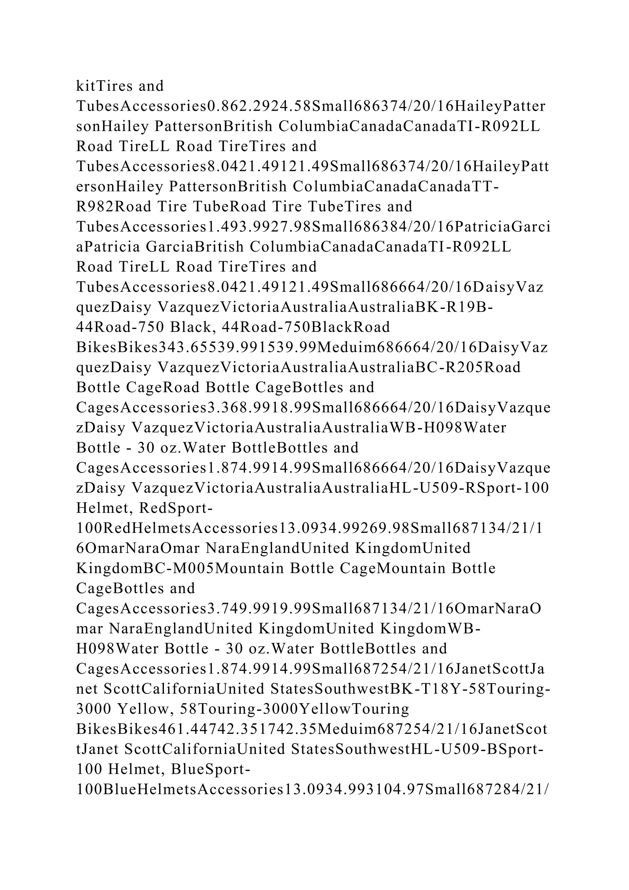 kitTires and
TubesAccessories0.862.2924.58Small686374/20/16HaileyPatter
sonHailey PattersonBritish ColumbiaCanadaCanadaTI-R092LL
Road TireLL Road TireTires and
TubesAccessories8.0421.49121.49Small686374/20/16HaileyPatt
ersonHailey PattersonBritish ColumbiaCanadaCanadaTT-
R982Road Tire TubeRoad Tire TubeTires and
TubesAccessories1.493.9927.98Small686384/20/16PatriciaGarci
aPatricia GarciaBritish ColumbiaCanadaCanadaTI-R092LL
Road TireLL Road TireTires and
TubesAccessories8.0421.49121.49Small686664/20/16DaisyVaz
quezDaisy VazquezVictoriaAustraliaAustraliaBK-R19B-
44Road-750 Black, 44Road-750BlackRoad
BikesBikes343.65539.991539.99Meduim686664/20/16DaisyVaz
quezDaisy VazquezVictoriaAustraliaAustraliaBC-R205Road
Bottle CageRoad Bottle CageBottles and
CagesAccessories3.368.9918.99Small686664/20/16DaisyVazque
zDaisy VazquezVictoriaAustraliaAustraliaWB-H098Water
Bottle - 30 oz.Water BottleBottles and
CagesAccessories1.874.9914.99Small686664/20/16DaisyVazque
zDaisy VazquezVictoriaAustraliaAustraliaHL-U509-RSport-100
Helmet, RedSport-
100RedHelmetsAccessories13.0934.99269.98Small687134/21/1
6OmarNaraOmar NaraEnglandUnited KingdomUnited
KingdomBC-M005Mountain Bottle CageMountain Bottle
CageBottles and
CagesAccessories3.749.9919.99Small687134/21/16OmarNaraO
mar NaraEnglandUnited KingdomUnited KingdomWB-
H098Water Bottle - 30 oz.Water BottleBottles and
CagesAccessories1.874.9914.99Small687254/21/16JanetScottJa
net ScottCaliforniaUnited StatesSouthwestBK-T18Y-58Touring-
3000 Yellow, 58Touring-3000YellowTouring
BikesBikes461.44742.351742.35Meduim687254/21/16JanetScot
tJanet ScottCaliforniaUnited StatesSouthwestHL-U509-BSport-
100 Helmet, BlueSport-
100BlueHelmetsAccessories13.0934.993104.97Small687284/21/
 