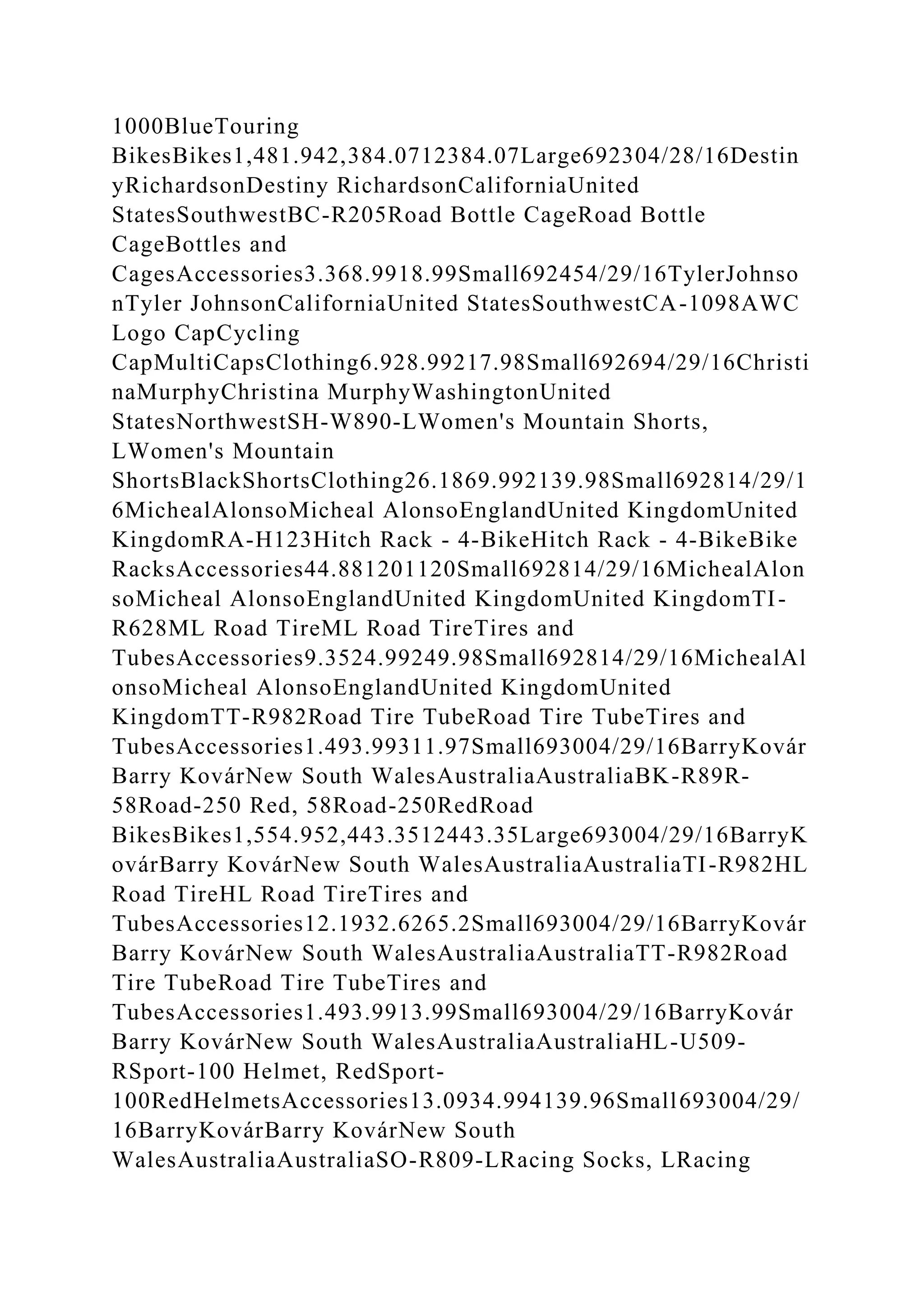1000BlueTouring
BikesBikes1,481.942,384.0712384.07Large692304/28/16Destin
yRichardsonDestiny RichardsonCaliforniaUnited
StatesSouthwestBC-R205Road Bottle CageRoad Bottle
CageBottles and
CagesAccessories3.368.9918.99Small692454/29/16TylerJohnso
nTyler JohnsonCaliforniaUnited StatesSouthwestCA-1098AWC
Logo CapCycling
CapMultiCapsClothing6.928.99217.98Small692694/29/16Christi
naMurphyChristina MurphyWashingtonUnited
StatesNorthwestSH-W890-LWomen's Mountain Shorts,
LWomen's Mountain
ShortsBlackShortsClothing26.1869.992139.98Small692814/29/1
6MichealAlonsoMicheal AlonsoEnglandUnited KingdomUnited
KingdomRA-H123Hitch Rack - 4-BikeHitch Rack - 4-BikeBike
RacksAccessories44.881201120Small692814/29/16MichealAlon
soMicheal AlonsoEnglandUnited KingdomUnited KingdomTI-
R628ML Road TireML Road TireTires and
TubesAccessories9.3524.99249.98Small692814/29/16MichealAl
onsoMicheal AlonsoEnglandUnited KingdomUnited
KingdomTT-R982Road Tire TubeRoad Tire TubeTires and
TubesAccessories1.493.99311.97Small693004/29/16BarryKovár
Barry KovárNew South WalesAustraliaAustraliaBK-R89R-
58Road-250 Red, 58Road-250RedRoad
BikesBikes1,554.952,443.3512443.35Large693004/29/16BarryK
ovárBarry KovárNew South WalesAustraliaAustraliaTI-R982HL
Road TireHL Road TireTires and
TubesAccessories12.1932.6265.2Small693004/29/16BarryKovár
Barry KovárNew South WalesAustraliaAustraliaTT-R982Road
Tire TubeRoad Tire TubeTires and
TubesAccessories1.493.9913.99Small693004/29/16BarryKovár
Barry KovárNew South WalesAustraliaAustraliaHL-U509-
RSport-100 Helmet, RedSport-
100RedHelmetsAccessories13.0934.994139.96Small693004/29/
16BarryKovárBarry KovárNew South
WalesAustraliaAustraliaSO-R809-LRacing Socks, LRacing
 