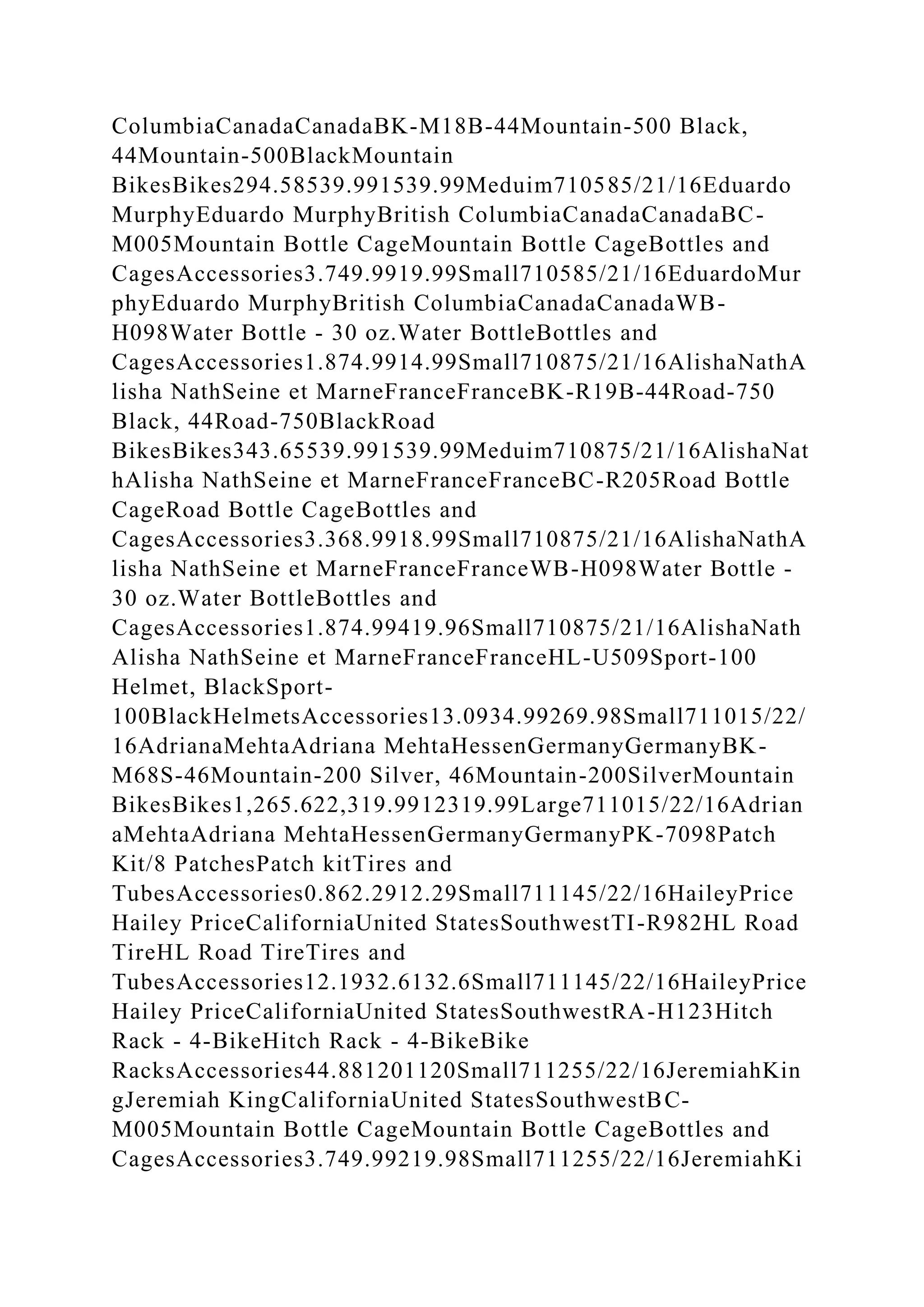 ColumbiaCanadaCanadaBK-M18B-44Mountain-500 Black,
44Mountain-500BlackMountain
BikesBikes294.58539.991539.99Meduim710585/21/16Eduardo
MurphyEduardo MurphyBritish ColumbiaCanadaCanadaBC-
M005Mountain Bottle CageMountain Bottle CageBottles and
CagesAccessories3.749.9919.99Small710585/21/16EduardoMur
phyEduardo MurphyBritish ColumbiaCanadaCanadaWB-
H098Water Bottle - 30 oz.Water BottleBottles and
CagesAccessories1.874.9914.99Small710875/21/16AlishaNathA
lisha NathSeine et MarneFranceFranceBK-R19B-44Road-750
Black, 44Road-750BlackRoad
BikesBikes343.65539.991539.99Meduim710875/21/16AlishaNat
hAlisha NathSeine et MarneFranceFranceBC-R205Road Bottle
CageRoad Bottle CageBottles and
CagesAccessories3.368.9918.99Small710875/21/16AlishaNathA
lisha NathSeine et MarneFranceFranceWB-H098Water Bottle -
30 oz.Water BottleBottles and
CagesAccessories1.874.99419.96Small710875/21/16AlishaNath
Alisha NathSeine et MarneFranceFranceHL-U509Sport-100
Helmet, BlackSport-
100BlackHelmetsAccessories13.0934.99269.98Small711015/22/
16AdrianaMehtaAdriana MehtaHessenGermanyGermanyBK-
M68S-46Mountain-200 Silver, 46Mountain-200SilverMountain
BikesBikes1,265.622,319.9912319.99Large711015/22/16Adrian
aMehtaAdriana MehtaHessenGermanyGermanyPK-7098Patch
Kit/8 PatchesPatch kitTires and
TubesAccessories0.862.2912.29Small711145/22/16HaileyPrice
Hailey PriceCaliforniaUnited StatesSouthwestTI-R982HL Road
TireHL Road TireTires and
TubesAccessories12.1932.6132.6Small711145/22/16HaileyPrice
Hailey PriceCaliforniaUnited StatesSouthwestRA-H123Hitch
Rack - 4-BikeHitch Rack - 4-BikeBike
RacksAccessories44.881201120Small711255/22/16JeremiahKin
gJeremiah KingCaliforniaUnited StatesSouthwestBC-
M005Mountain Bottle CageMountain Bottle CageBottles and
CagesAccessories3.749.99219.98Small711255/22/16JeremiahKi
 
