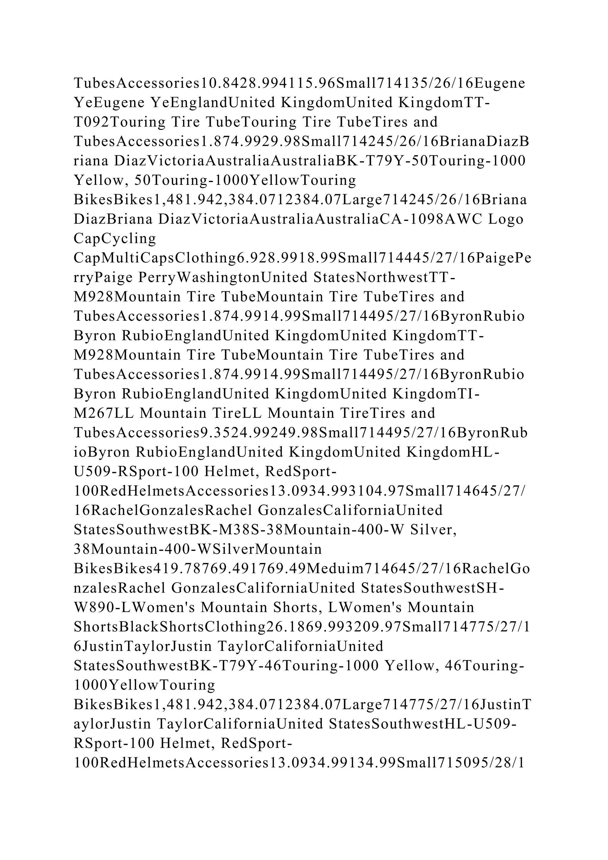 TubesAccessories10.8428.994115.96Small714135/26/16Eugene
YeEugene YeEnglandUnited KingdomUnited KingdomTT-
T092Touring Tire TubeTouring Tire TubeTires and
TubesAccessories1.874.9929.98Small714245/26/16BrianaDiazB
riana DiazVictoriaAustraliaAustraliaBK-T79Y-50Touring-1000
Yellow, 50Touring-1000YellowTouring
BikesBikes1,481.942,384.0712384.07Large714245/26/16Briana
DiazBriana DiazVictoriaAustraliaAustraliaCA-1098AWC Logo
CapCycling
CapMultiCapsClothing6.928.9918.99Small714445/27/16PaigePe
rryPaige PerryWashingtonUnited StatesNorthwestTT-
M928Mountain Tire TubeMountain Tire TubeTires and
TubesAccessories1.874.9914.99Small714495/27/16ByronRubio
Byron RubioEnglandUnited KingdomUnited KingdomTT-
M928Mountain Tire TubeMountain Tire TubeTires and
TubesAccessories1.874.9914.99Small714495/27/16ByronRubio
Byron RubioEnglandUnited KingdomUnited KingdomTI-
M267LL Mountain TireLL Mountain TireTires and
TubesAccessories9.3524.99249.98Small714495/27/16ByronRub
ioByron RubioEnglandUnited KingdomUnited KingdomHL-
U509-RSport-100 Helmet, RedSport-
100RedHelmetsAccessories13.0934.993104.97Small714645/27/
16RachelGonzalesRachel GonzalesCaliforniaUnited
StatesSouthwestBK-M38S-38Mountain-400-W Silver,
38Mountain-400-WSilverMountain
BikesBikes419.78769.491769.49Meduim714645/27/16RachelGo
nzalesRachel GonzalesCaliforniaUnited StatesSouthwestSH-
W890-LWomen's Mountain Shorts, LWomen's Mountain
ShortsBlackShortsClothing26.1869.993209.97Small714775/27/1
6JustinTaylorJustin TaylorCaliforniaUnited
StatesSouthwestBK-T79Y-46Touring-1000 Yellow, 46Touring-
1000YellowTouring
BikesBikes1,481.942,384.0712384.07Large714775/27/16JustinT
aylorJustin TaylorCaliforniaUnited StatesSouthwestHL-U509-
RSport-100 Helmet, RedSport-
100RedHelmetsAccessories13.0934.99134.99Small715095/28/1
 
