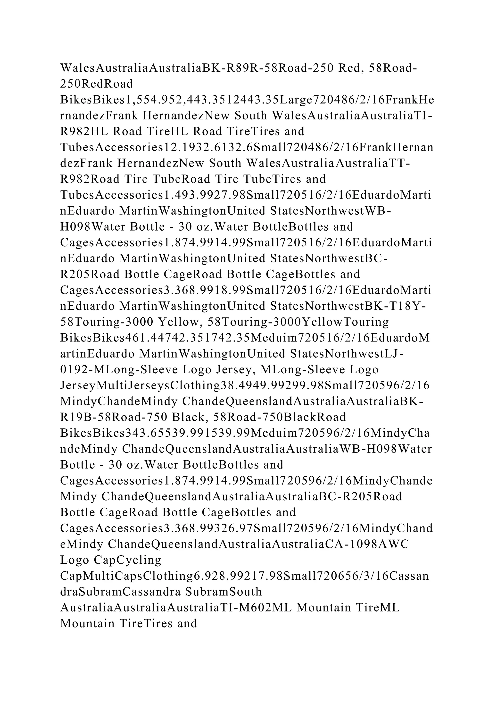 WalesAustraliaAustraliaBK-R89R-58Road-250 Red, 58Road-
250RedRoad
BikesBikes1,554.952,443.3512443.35Large720486/2/16FrankHe
rnandezFrank HernandezNew South WalesAustraliaAustraliaTI-
R982HL Road TireHL Road TireTires and
TubesAccessories12.1932.6132.6Small720486/2/16FrankHernan
dezFrank HernandezNew South WalesAustraliaAustraliaTT-
R982Road Tire TubeRoad Tire TubeTires and
TubesAccessories1.493.9927.98Small720516/2/16EduardoMarti
nEduardo MartinWashingtonUnited StatesNorthwestWB-
H098Water Bottle - 30 oz.Water BottleBottles and
CagesAccessories1.874.9914.99Small720516/2/16EduardoMarti
nEduardo MartinWashingtonUnited StatesNorthwestBC-
R205Road Bottle CageRoad Bottle CageBottles and
CagesAccessories3.368.9918.99Small720516/2/16EduardoMarti
nEduardo MartinWashingtonUnited StatesNorthwestBK-T18Y-
58Touring-3000 Yellow, 58Touring-3000YellowTouring
BikesBikes461.44742.351742.35Meduim720516/2/16EduardoM
artinEduardo MartinWashingtonUnited StatesNorthwestLJ-
0192-MLong-Sleeve Logo Jersey, MLong-Sleeve Logo
JerseyMultiJerseysClothing38.4949.99299.98Small720596/2/16
MindyChandeMindy ChandeQueenslandAustraliaAustraliaBK-
R19B-58Road-750 Black, 58Road-750BlackRoad
BikesBikes343.65539.991539.99Meduim720596/2/16MindyCha
ndeMindy ChandeQueenslandAustraliaAustraliaWB-H098Water
Bottle - 30 oz.Water BottleBottles and
CagesAccessories1.874.9914.99Small720596/2/16MindyChande
Mindy ChandeQueenslandAustraliaAustraliaBC-R205Road
Bottle CageRoad Bottle CageBottles and
CagesAccessories3.368.99326.97Small720596/2/16MindyChand
eMindy ChandeQueenslandAustraliaAustraliaCA-1098AWC
Logo CapCycling
CapMultiCapsClothing6.928.99217.98Small720656/3/16Cassan
draSubramCassandra SubramSouth
AustraliaAustraliaAustraliaTI-M602ML Mountain TireML
Mountain TireTires and
 