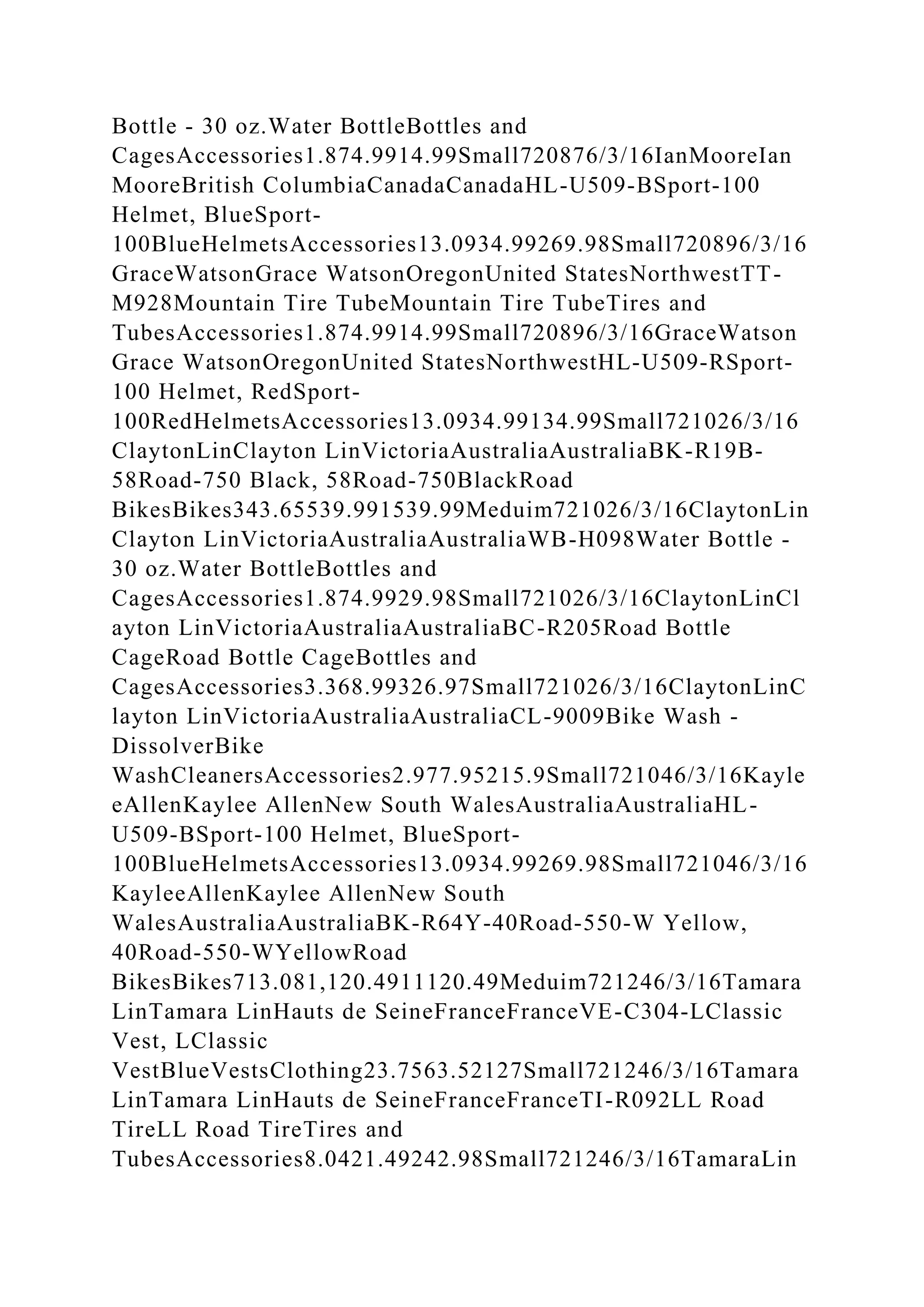 Bottle - 30 oz.Water BottleBottles and
CagesAccessories1.874.9914.99Small720876/3/16IanMooreIan
MooreBritish ColumbiaCanadaCanadaHL-U509-BSport-100
Helmet, BlueSport-
100BlueHelmetsAccessories13.0934.99269.98Small720896/3/16
GraceWatsonGrace WatsonOregonUnited StatesNorthwestTT-
M928Mountain Tire TubeMountain Tire TubeTires and
TubesAccessories1.874.9914.99Small720896/3/16GraceWatson
Grace WatsonOregonUnited StatesNorthwestHL-U509-RSport-
100 Helmet, RedSport-
100RedHelmetsAccessories13.0934.99134.99Small721026/3/16
ClaytonLinClayton LinVictoriaAustraliaAustraliaBK-R19B-
58Road-750 Black, 58Road-750BlackRoad
BikesBikes343.65539.991539.99Meduim721026/3/16ClaytonLin
Clayton LinVictoriaAustraliaAustraliaWB-H098Water Bottle -
30 oz.Water BottleBottles and
CagesAccessories1.874.9929.98Small721026/3/16ClaytonLinCl
ayton LinVictoriaAustraliaAustraliaBC-R205Road Bottle
CageRoad Bottle CageBottles and
CagesAccessories3.368.99326.97Small721026/3/16ClaytonLinC
layton LinVictoriaAustraliaAustraliaCL-9009Bike Wash -
DissolverBike
WashCleanersAccessories2.977.95215.9Small721046/3/16Kayle
eAllenKaylee AllenNew South WalesAustraliaAustraliaHL-
U509-BSport-100 Helmet, BlueSport-
100BlueHelmetsAccessories13.0934.99269.98Small721046/3/16
KayleeAllenKaylee AllenNew South
WalesAustraliaAustraliaBK-R64Y-40Road-550-W Yellow,
40Road-550-WYellowRoad
BikesBikes713.081,120.4911120.49Meduim721246/3/16Tamara
LinTamara LinHauts de SeineFranceFranceVE-C304-LClassic
Vest, LClassic
VestBlueVestsClothing23.7563.52127Small721246/3/16Tamara
LinTamara LinHauts de SeineFranceFranceTI-R092LL Road
TireLL Road TireTires and
TubesAccessories8.0421.49242.98Small721246/3/16TamaraLin
 