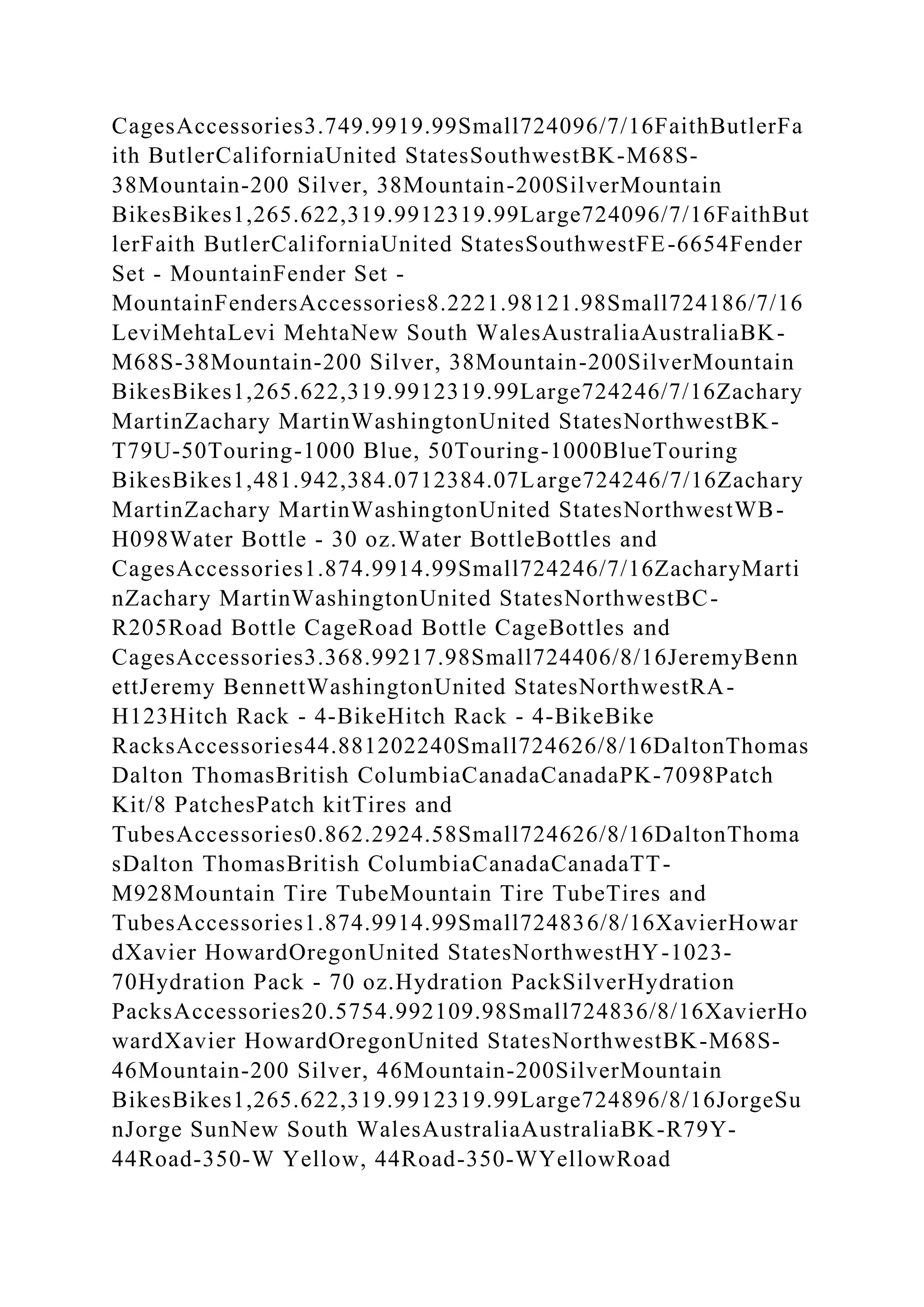 CagesAccessories3.749.9919.99Small724096/7/16FaithButlerFa
ith ButlerCaliforniaUnited StatesSouthwestBK-M68S-
38Mountain-200 Silver, 38Mountain-200SilverMountain
BikesBikes1,265.622,319.9912319.99Large724096/7/16FaithBut
lerFaith ButlerCaliforniaUnited StatesSouthwestFE-6654Fender
Set - MountainFender Set -
MountainFendersAccessories8.2221.98121.98Small724186/7/16
LeviMehtaLevi MehtaNew South WalesAustraliaAustraliaBK-
M68S-38Mountain-200 Silver, 38Mountain-200SilverMountain
BikesBikes1,265.622,319.9912319.99Large724246/7/16Zachary
MartinZachary MartinWashingtonUnited StatesNorthwestBK-
T79U-50Touring-1000 Blue, 50Touring-1000BlueTouring
BikesBikes1,481.942,384.0712384.07Large724246/7/16Zachary
MartinZachary MartinWashingtonUnited StatesNorthwestWB-
H098Water Bottle - 30 oz.Water BottleBottles and
CagesAccessories1.874.9914.99Small724246/7/16ZacharyMarti
nZachary MartinWashingtonUnited StatesNorthwestBC-
R205Road Bottle CageRoad Bottle CageBottles and
CagesAccessories3.368.99217.98Small724406/8/16JeremyBenn
ettJeremy BennettWashingtonUnited StatesNorthwestRA-
H123Hitch Rack - 4-BikeHitch Rack - 4-BikeBike
RacksAccessories44.881202240Small724626/8/16DaltonThomas
Dalton ThomasBritish ColumbiaCanadaCanadaPK-7098Patch
Kit/8 PatchesPatch kitTires and
TubesAccessories0.862.2924.58Small724626/8/16DaltonThoma
sDalton ThomasBritish ColumbiaCanadaCanadaTT-
M928Mountain Tire TubeMountain Tire TubeTires and
TubesAccessories1.874.9914.99Small724836/8/16XavierHowar
dXavier HowardOregonUnited StatesNorthwestHY-1023-
70Hydration Pack - 70 oz.Hydration PackSilverHydration
PacksAccessories20.5754.992109.98Small724836/8/16XavierHo
wardXavier HowardOregonUnited StatesNorthwestBK-M68S-
46Mountain-200 Silver, 46Mountain-200SilverMountain
BikesBikes1,265.622,319.9912319.99Large724896/8/16JorgeSu
nJorge SunNew South WalesAustraliaAustraliaBK-R79Y-
44Road-350-W Yellow, 44Road-350-WYellowRoad
 