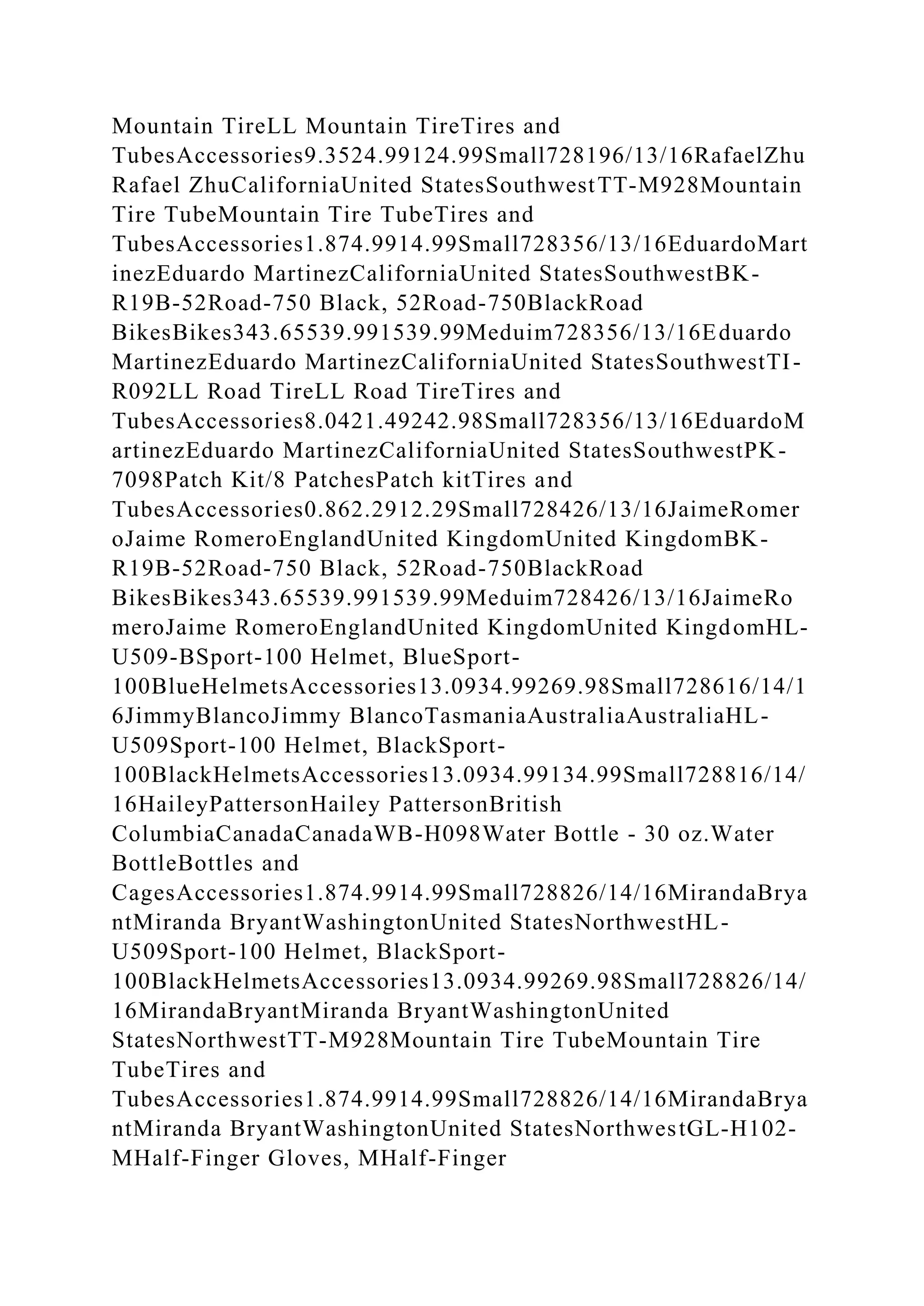 Mountain TireLL Mountain TireTires and
TubesAccessories9.3524.99124.99Small728196/13/16RafaelZhu
Rafael ZhuCaliforniaUnited StatesSouthwestTT-M928Mountain
Tire TubeMountain Tire TubeTires and
TubesAccessories1.874.9914.99Small728356/13/16EduardoMart
inezEduardo MartinezCaliforniaUnited StatesSouthwestBK-
R19B-52Road-750 Black, 52Road-750BlackRoad
BikesBikes343.65539.991539.99Meduim728356/13/16Eduardo
MartinezEduardo MartinezCaliforniaUnited StatesSouthwestTI-
R092LL Road TireLL Road TireTires and
TubesAccessories8.0421.49242.98Small728356/13/16EduardoM
artinezEduardo MartinezCaliforniaUnited StatesSouthwestPK-
7098Patch Kit/8 PatchesPatch kitTires and
TubesAccessories0.862.2912.29Small728426/13/16JaimeRomer
oJaime RomeroEnglandUnited KingdomUnited KingdomBK-
R19B-52Road-750 Black, 52Road-750BlackRoad
BikesBikes343.65539.991539.99Meduim728426/13/16JaimeRo
meroJaime RomeroEnglandUnited KingdomUnited KingdomHL-
U509-BSport-100 Helmet, BlueSport-
100BlueHelmetsAccessories13.0934.99269.98Small728616/14/1
6JimmyBlancoJimmy BlancoTasmaniaAustraliaAustraliaHL-
U509Sport-100 Helmet, BlackSport-
100BlackHelmetsAccessories13.0934.99134.99Small728816/14/
16HaileyPattersonHailey PattersonBritish
ColumbiaCanadaCanadaWB-H098Water Bottle - 30 oz.Water
BottleBottles and
CagesAccessories1.874.9914.99Small728826/14/16MirandaBrya
ntMiranda BryantWashingtonUnited StatesNorthwestHL-
U509Sport-100 Helmet, BlackSport-
100BlackHelmetsAccessories13.0934.99269.98Small728826/14/
16MirandaBryantMiranda BryantWashingtonUnited
StatesNorthwestTT-M928Mountain Tire TubeMountain Tire
TubeTires and
TubesAccessories1.874.9914.99Small728826/14/16MirandaBrya
ntMiranda BryantWashingtonUnited StatesNorthwestGL-H102-
MHalf-Finger Gloves, MHalf-Finger
 