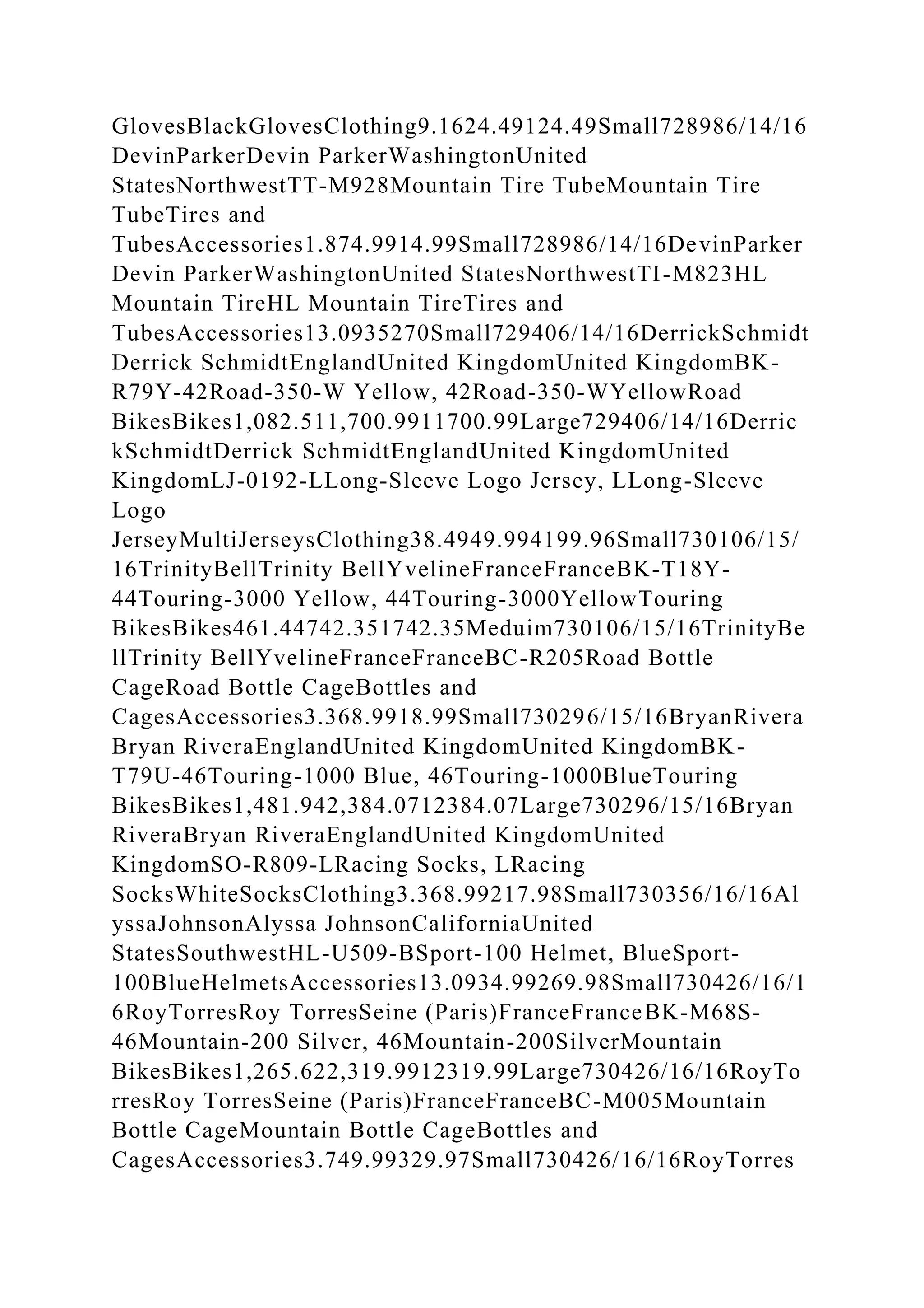 GlovesBlackGlovesClothing9.1624.49124.49Small728986/14/16
DevinParkerDevin ParkerWashingtonUnited
StatesNorthwestTT-M928Mountain Tire TubeMountain Tire
TubeTires and
TubesAccessories1.874.9914.99Small728986/14/16DevinParker
Devin ParkerWashingtonUnited StatesNorthwestTI-M823HL
Mountain TireHL Mountain TireTires and
TubesAccessories13.0935270Small729406/14/16DerrickSchmidt
Derrick SchmidtEnglandUnited KingdomUnited KingdomBK-
R79Y-42Road-350-W Yellow, 42Road-350-WYellowRoad
BikesBikes1,082.511,700.9911700.99Large729406/14/16Derric
kSchmidtDerrick SchmidtEnglandUnited KingdomUnited
KingdomLJ-0192-LLong-Sleeve Logo Jersey, LLong-Sleeve
Logo
JerseyMultiJerseysClothing38.4949.994199.96Small730106/15/
16TrinityBellTrinity BellYvelineFranceFranceBK-T18Y-
44Touring-3000 Yellow, 44Touring-3000YellowTouring
BikesBikes461.44742.351742.35Meduim730106/15/16TrinityBe
llTrinity BellYvelineFranceFranceBC-R205Road Bottle
CageRoad Bottle CageBottles and
CagesAccessories3.368.9918.99Small730296/15/16BryanRivera
Bryan RiveraEnglandUnited KingdomUnited KingdomBK-
T79U-46Touring-1000 Blue, 46Touring-1000BlueTouring
BikesBikes1,481.942,384.0712384.07Large730296/15/16Bryan
RiveraBryan RiveraEnglandUnited KingdomUnited
KingdomSO-R809-LRacing Socks, LRacing
SocksWhiteSocksClothing3.368.99217.98Small730356/16/16Al
yssaJohnsonAlyssa JohnsonCaliforniaUnited
StatesSouthwestHL-U509-BSport-100 Helmet, BlueSport-
100BlueHelmetsAccessories13.0934.99269.98Small730426/16/1
6RoyTorresRoy TorresSeine (Paris)FranceFranceBK-M68S-
46Mountain-200 Silver, 46Mountain-200SilverMountain
BikesBikes1,265.622,319.9912319.99Large730426/16/16RoyTo
rresRoy TorresSeine (Paris)FranceFranceBC-M005Mountain
Bottle CageMountain Bottle CageBottles and
CagesAccessories3.749.99329.97Small730426/16/16RoyTorres
 