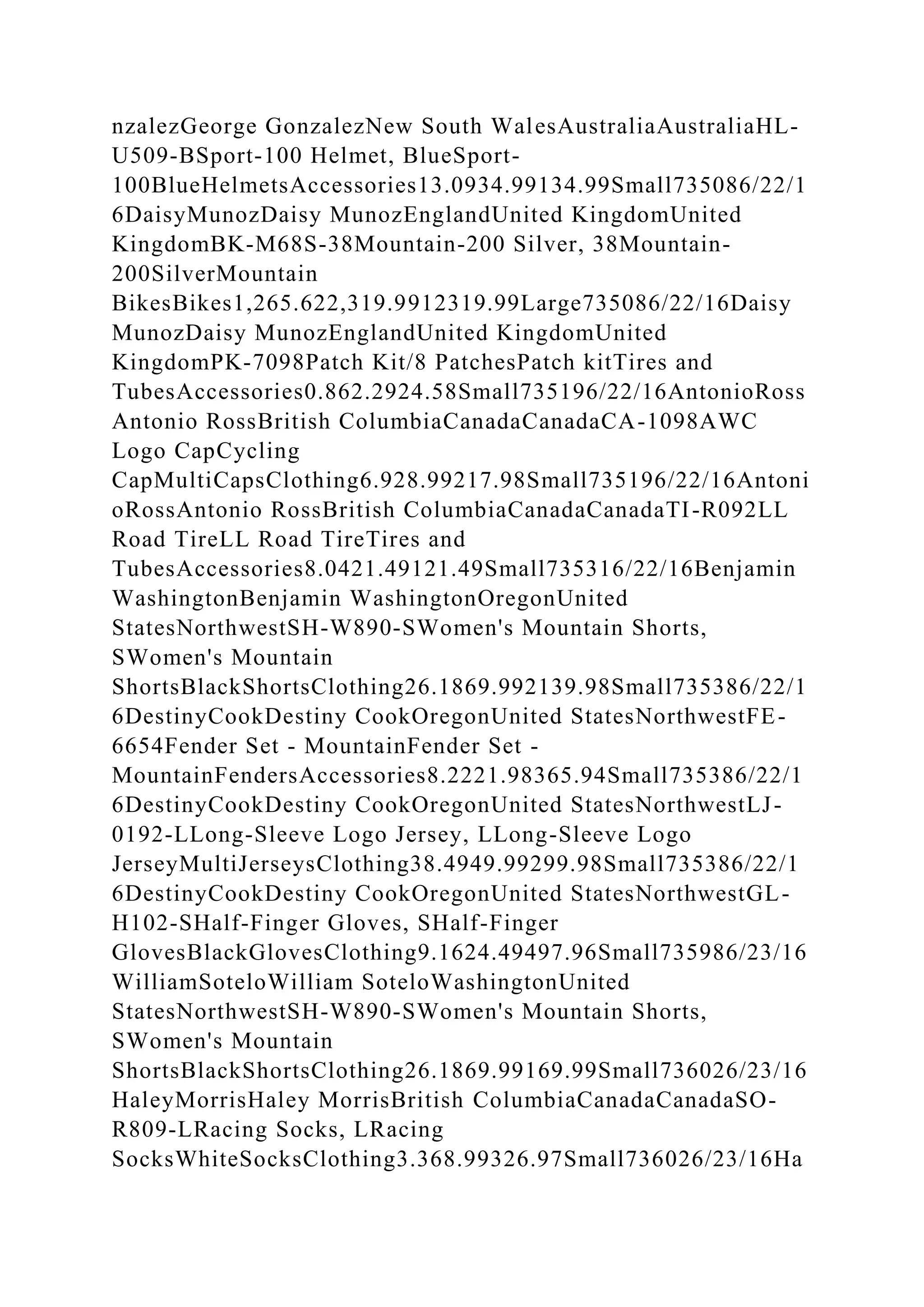 nzalezGeorge GonzalezNew South WalesAustraliaAustraliaHL-
U509-BSport-100 Helmet, BlueSport-
100BlueHelmetsAccessories13.0934.99134.99Small735086/22/1
6DaisyMunozDaisy MunozEnglandUnited KingdomUnited
KingdomBK-M68S-38Mountain-200 Silver, 38Mountain-
200SilverMountain
BikesBikes1,265.622,319.9912319.99Large735086/22/16Daisy
MunozDaisy MunozEnglandUnited KingdomUnited
KingdomPK-7098Patch Kit/8 PatchesPatch kitTires and
TubesAccessories0.862.2924.58Small735196/22/16AntonioRoss
Antonio RossBritish ColumbiaCanadaCanadaCA-1098AWC
Logo CapCycling
CapMultiCapsClothing6.928.99217.98Small735196/22/16Antoni
oRossAntonio RossBritish ColumbiaCanadaCanadaTI-R092LL
Road TireLL Road TireTires and
TubesAccessories8.0421.49121.49Small735316/22/16Benjamin
WashingtonBenjamin WashingtonOregonUnited
StatesNorthwestSH-W890-SWomen's Mountain Shorts,
SWomen's Mountain
ShortsBlackShortsClothing26.1869.992139.98Small735386/22/1
6DestinyCookDestiny CookOregonUnited StatesNorthwestFE-
6654Fender Set - MountainFender Set -
MountainFendersAccessories8.2221.98365.94Small735386/22/1
6DestinyCookDestiny CookOregonUnited StatesNorthwestLJ-
0192-LLong-Sleeve Logo Jersey, LLong-Sleeve Logo
JerseyMultiJerseysClothing38.4949.99299.98Small735386/22/1
6DestinyCookDestiny CookOregonUnited StatesNorthwestGL-
H102-SHalf-Finger Gloves, SHalf-Finger
GlovesBlackGlovesClothing9.1624.49497.96Small735986/23/16
WilliamSoteloWilliam SoteloWashingtonUnited
StatesNorthwestSH-W890-SWomen's Mountain Shorts,
SWomen's Mountain
ShortsBlackShortsClothing26.1869.99169.99Small736026/23/16
HaleyMorrisHaley MorrisBritish ColumbiaCanadaCanadaSO-
R809-LRacing Socks, LRacing
SocksWhiteSocksClothing3.368.99326.97Small736026/23/16Ha
 