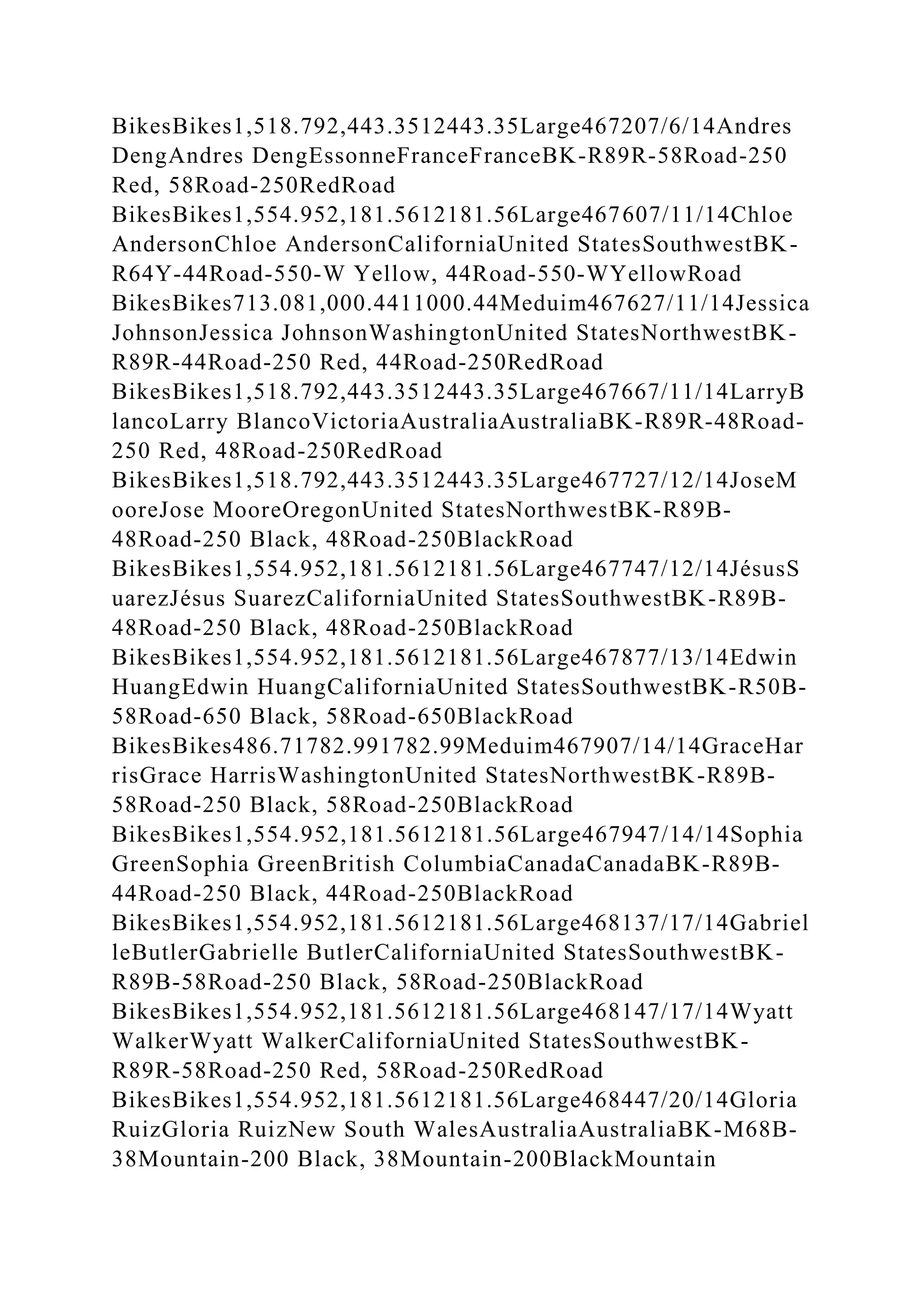 BikesBikes1,518.792,443.3512443.35Large467207/6/14Andres
DengAndres DengEssonneFranceFranceBK-R89R-58Road-250
Red, 58Road-250RedRoad
BikesBikes1,554.952,181.5612181.56Large467607/11/14Chloe
AndersonChloe AndersonCaliforniaUnited StatesSouthwestBK-
R64Y-44Road-550-W Yellow, 44Road-550-WYellowRoad
BikesBikes713.081,000.4411000.44Meduim467627/11/14Jessica
JohnsonJessica JohnsonWashingtonUnited StatesNorthwestBK-
R89R-44Road-250 Red, 44Road-250RedRoad
BikesBikes1,518.792,443.3512443.35Large467667/11/14LarryB
lancoLarry BlancoVictoriaAustraliaAustraliaBK-R89R-48Road-
250 Red, 48Road-250RedRoad
BikesBikes1,518.792,443.3512443.35Large467727/12/14JoseM
ooreJose MooreOregonUnited StatesNorthwestBK-R89B-
48Road-250 Black, 48Road-250BlackRoad
BikesBikes1,554.952,181.5612181.56Large467747/12/14JésusS
uarezJésus SuarezCaliforniaUnited StatesSouthwestBK-R89B-
48Road-250 Black, 48Road-250BlackRoad
BikesBikes1,554.952,181.5612181.56Large467877/13/14Edwin
HuangEdwin HuangCaliforniaUnited StatesSouthwestBK-R50B-
58Road-650 Black, 58Road-650BlackRoad
BikesBikes486.71782.991782.99Meduim467907/14/14GraceHar
risGrace HarrisWashingtonUnited StatesNorthwestBK-R89B-
58Road-250 Black, 58Road-250BlackRoad
BikesBikes1,554.952,181.5612181.56Large467947/14/14Sophia
GreenSophia GreenBritish ColumbiaCanadaCanadaBK-R89B-
44Road-250 Black, 44Road-250BlackRoad
BikesBikes1,554.952,181.5612181.56Large468137/17/14Gabriel
leButlerGabrielle ButlerCaliforniaUnited StatesSouthwestBK-
R89B-58Road-250 Black, 58Road-250BlackRoad
BikesBikes1,554.952,181.5612181.56Large468147/17/14Wyatt
WalkerWyatt WalkerCaliforniaUnited StatesSouthwestBK-
R89R-58Road-250 Red, 58Road-250RedRoad
BikesBikes1,554.952,181.5612181.56Large468447/20/14Gloria
RuizGloria RuizNew South WalesAustraliaAustraliaBK-M68B-
38Mountain-200 Black, 38Mountain-200BlackMountain
 