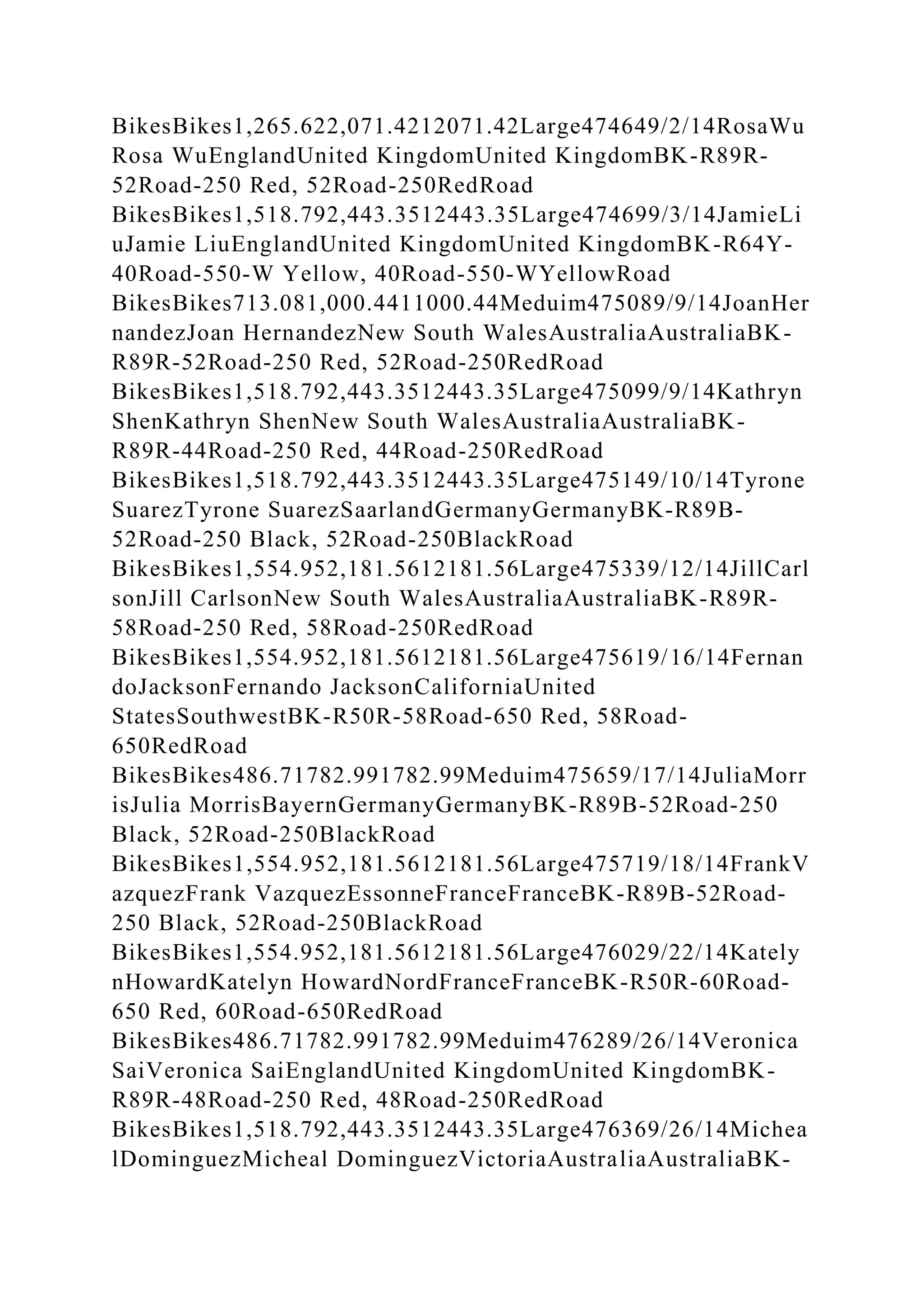 BikesBikes1,265.622,071.4212071.42Large474649/2/14RosaWu
Rosa WuEnglandUnited KingdomUnited KingdomBK-R89R-
52Road-250 Red, 52Road-250RedRoad
BikesBikes1,518.792,443.3512443.35Large474699/3/14JamieLi
uJamie LiuEnglandUnited KingdomUnited KingdomBK-R64Y-
40Road-550-W Yellow, 40Road-550-WYellowRoad
BikesBikes713.081,000.4411000.44Meduim475089/9/14JoanHer
nandezJoan HernandezNew South WalesAustraliaAustraliaBK-
R89R-52Road-250 Red, 52Road-250RedRoad
BikesBikes1,518.792,443.3512443.35Large475099/9/14Kathryn
ShenKathryn ShenNew South WalesAustraliaAustraliaBK-
R89R-44Road-250 Red, 44Road-250RedRoad
BikesBikes1,518.792,443.3512443.35Large475149/10/14Tyrone
SuarezTyrone SuarezSaarlandGermanyGermanyBK-R89B-
52Road-250 Black, 52Road-250BlackRoad
BikesBikes1,554.952,181.5612181.56Large475339/12/14JillCarl
sonJill CarlsonNew South WalesAustraliaAustraliaBK-R89R-
58Road-250 Red, 58Road-250RedRoad
BikesBikes1,554.952,181.5612181.56Large475619/16/14Fernan
doJacksonFernando JacksonCaliforniaUnited
StatesSouthwestBK-R50R-58Road-650 Red, 58Road-
650RedRoad
BikesBikes486.71782.991782.99Meduim475659/17/14JuliaMorr
isJulia MorrisBayernGermanyGermanyBK-R89B-52Road-250
Black, 52Road-250BlackRoad
BikesBikes1,554.952,181.5612181.56Large475719/18/14FrankV
azquezFrank VazquezEssonneFranceFranceBK-R89B-52Road-
250 Black, 52Road-250BlackRoad
BikesBikes1,554.952,181.5612181.56Large476029/22/14Kately
nHowardKatelyn HowardNordFranceFranceBK-R50R-60Road-
650 Red, 60Road-650RedRoad
BikesBikes486.71782.991782.99Meduim476289/26/14Veronica
SaiVeronica SaiEnglandUnited KingdomUnited KingdomBK-
R89R-48Road-250 Red, 48Road-250RedRoad
BikesBikes1,518.792,443.3512443.35Large476369/26/14Michea
lDominguezMicheal DominguezVictoriaAustraliaAustraliaBK-
 