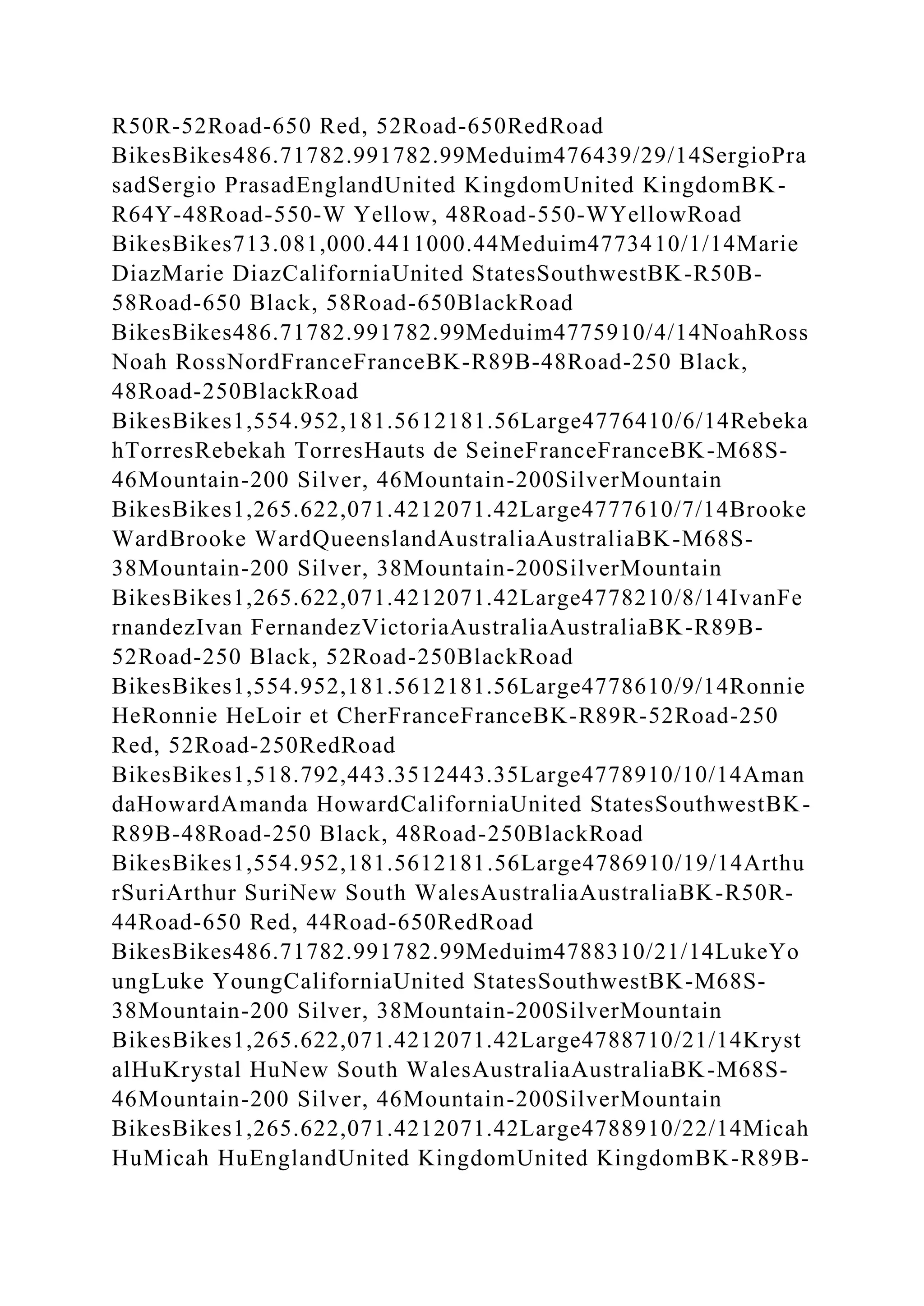 R50R-52Road-650 Red, 52Road-650RedRoad
BikesBikes486.71782.991782.99Meduim476439/29/14SergioPra
sadSergio PrasadEnglandUnited KingdomUnited KingdomBK-
R64Y-48Road-550-W Yellow, 48Road-550-WYellowRoad
BikesBikes713.081,000.4411000.44Meduim4773410/1/14Marie
DiazMarie DiazCaliforniaUnited StatesSouthwestBK-R50B-
58Road-650 Black, 58Road-650BlackRoad
BikesBikes486.71782.991782.99Meduim4775910/4/14NoahRoss
Noah RossNordFranceFranceBK-R89B-48Road-250 Black,
48Road-250BlackRoad
BikesBikes1,554.952,181.5612181.56Large4776410/6/14Rebeka
hTorresRebekah TorresHauts de SeineFranceFranceBK-M68S-
46Mountain-200 Silver, 46Mountain-200SilverMountain
BikesBikes1,265.622,071.4212071.42Large4777610/7/14Brooke
WardBrooke WardQueenslandAustraliaAustraliaBK-M68S-
38Mountain-200 Silver, 38Mountain-200SilverMountain
BikesBikes1,265.622,071.4212071.42Large4778210/8/14IvanFe
rnandezIvan FernandezVictoriaAustraliaAustraliaBK-R89B-
52Road-250 Black, 52Road-250BlackRoad
BikesBikes1,554.952,181.5612181.56Large4778610/9/14Ronnie
HeRonnie HeLoir et CherFranceFranceBK-R89R-52Road-250
Red, 52Road-250RedRoad
BikesBikes1,518.792,443.3512443.35Large4778910/10/14Aman
daHowardAmanda HowardCaliforniaUnited StatesSouthwestBK-
R89B-48Road-250 Black, 48Road-250BlackRoad
BikesBikes1,554.952,181.5612181.56Large4786910/19/14Arthu
rSuriArthur SuriNew South WalesAustraliaAustraliaBK-R50R-
44Road-650 Red, 44Road-650RedRoad
BikesBikes486.71782.991782.99Meduim4788310/21/14LukeYo
ungLuke YoungCaliforniaUnited StatesSouthwestBK-M68S-
38Mountain-200 Silver, 38Mountain-200SilverMountain
BikesBikes1,265.622,071.4212071.42Large4788710/21/14Kryst
alHuKrystal HuNew South WalesAustraliaAustraliaBK-M68S-
46Mountain-200 Silver, 46Mountain-200SilverMountain
BikesBikes1,265.622,071.4212071.42Large4788910/22/14Micah
HuMicah HuEnglandUnited KingdomUnited KingdomBK-R89B-
 