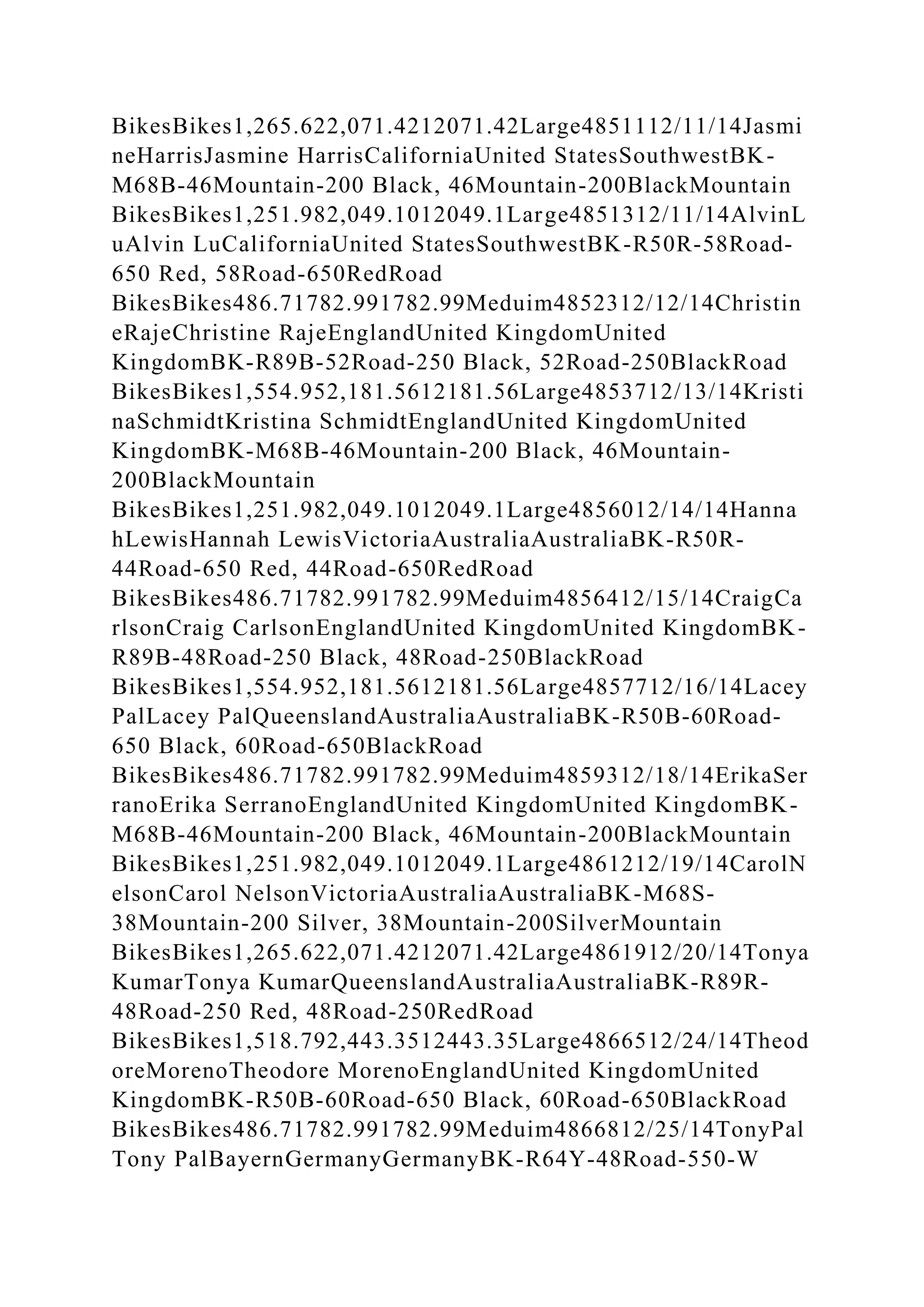 BikesBikes1,265.622,071.4212071.42Large4851112/11/14Jasmi
neHarrisJasmine HarrisCaliforniaUnited StatesSouthwestBK-
M68B-46Mountain-200 Black, 46Mountain-200BlackMountain
BikesBikes1,251.982,049.1012049.1Large4851312/11/14AlvinL
uAlvin LuCaliforniaUnited StatesSouthwestBK-R50R-58Road-
650 Red, 58Road-650RedRoad
BikesBikes486.71782.991782.99Meduim4852312/12/14Christin
eRajeChristine RajeEnglandUnited KingdomUnited
KingdomBK-R89B-52Road-250 Black, 52Road-250BlackRoad
BikesBikes1,554.952,181.5612181.56Large4853712/13/14Kristi
naSchmidtKristina SchmidtEnglandUnited KingdomUnited
KingdomBK-M68B-46Mountain-200 Black, 46Mountain-
200BlackMountain
BikesBikes1,251.982,049.1012049.1Large4856012/14/14Hanna
hLewisHannah LewisVictoriaAustraliaAustraliaBK-R50R-
44Road-650 Red, 44Road-650RedRoad
BikesBikes486.71782.991782.99Meduim4856412/15/14CraigCa
rlsonCraig CarlsonEnglandUnited KingdomUnited KingdomBK-
R89B-48Road-250 Black, 48Road-250BlackRoad
BikesBikes1,554.952,181.5612181.56Large4857712/16/14Lacey
PalLacey PalQueenslandAustraliaAustraliaBK-R50B-60Road-
650 Black, 60Road-650BlackRoad
BikesBikes486.71782.991782.99Meduim4859312/18/14ErikaSer
ranoErika SerranoEnglandUnited KingdomUnited KingdomBK-
M68B-46Mountain-200 Black, 46Mountain-200BlackMountain
BikesBikes1,251.982,049.1012049.1Large4861212/19/14CarolN
elsonCarol NelsonVictoriaAustraliaAustraliaBK-M68S-
38Mountain-200 Silver, 38Mountain-200SilverMountain
BikesBikes1,265.622,071.4212071.42Large4861912/20/14Tonya
KumarTonya KumarQueenslandAustraliaAustraliaBK-R89R-
48Road-250 Red, 48Road-250RedRoad
BikesBikes1,518.792,443.3512443.35Large4866512/24/14Theod
oreMorenoTheodore MorenoEnglandUnited KingdomUnited
KingdomBK-R50B-60Road-650 Black, 60Road-650BlackRoad
BikesBikes486.71782.991782.99Meduim4866812/25/14TonyPal
Tony PalBayernGermanyGermanyBK-R64Y-48Road-550-W
 