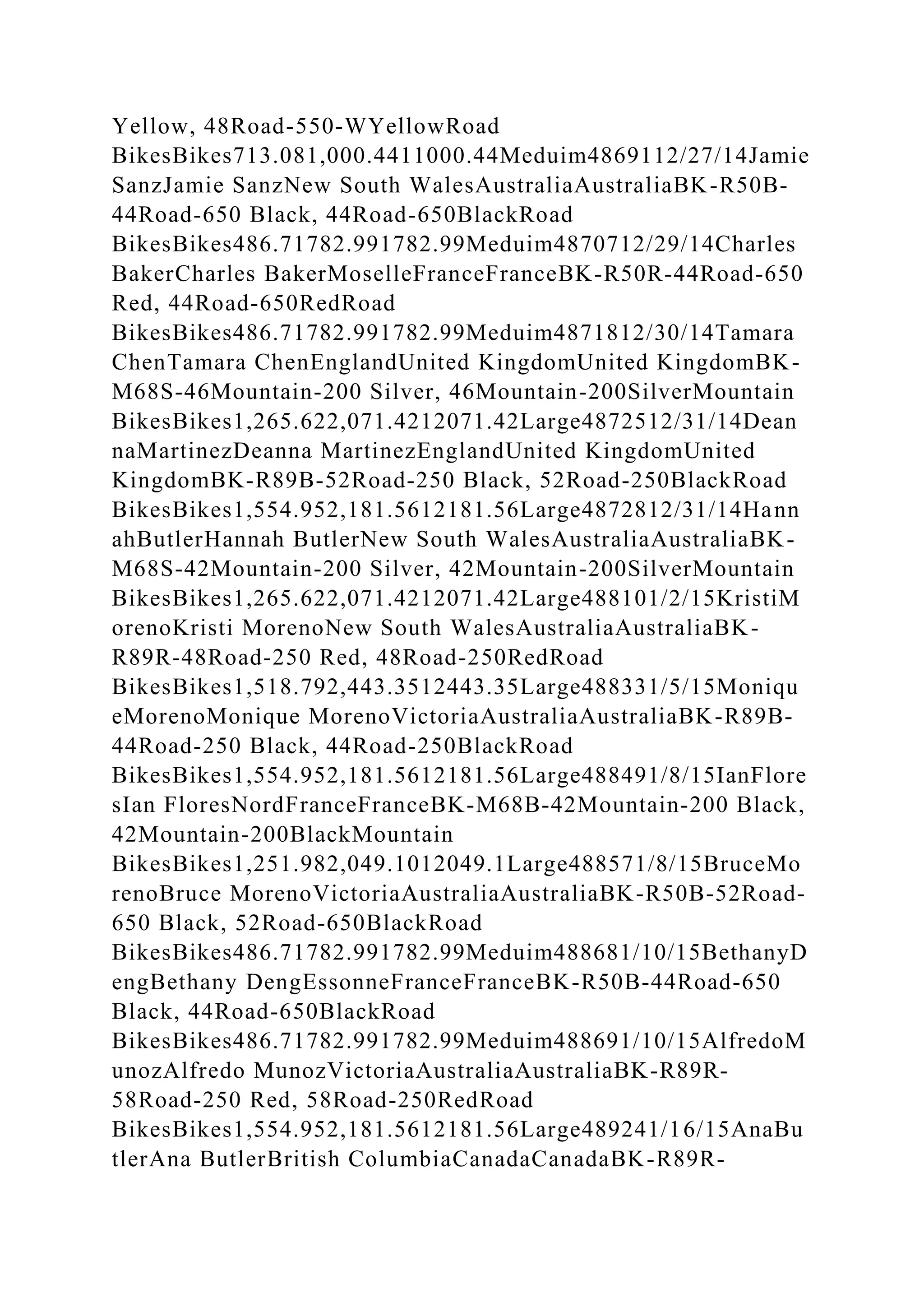 Yellow, 48Road-550-WYellowRoad
BikesBikes713.081,000.4411000.44Meduim4869112/27/14Jamie
SanzJamie SanzNew South WalesAustraliaAustraliaBK-R50B-
44Road-650 Black, 44Road-650BlackRoad
BikesBikes486.71782.991782.99Meduim4870712/29/14Charles
BakerCharles BakerMoselleFranceFranceBK-R50R-44Road-650
Red, 44Road-650RedRoad
BikesBikes486.71782.991782.99Meduim4871812/30/14Tamara
ChenTamara ChenEnglandUnited KingdomUnited KingdomBK-
M68S-46Mountain-200 Silver, 46Mountain-200SilverMountain
BikesBikes1,265.622,071.4212071.42Large4872512/31/14Dean
naMartinezDeanna MartinezEnglandUnited KingdomUnited
KingdomBK-R89B-52Road-250 Black, 52Road-250BlackRoad
BikesBikes1,554.952,181.5612181.56Large4872812/31/14Hann
ahButlerHannah ButlerNew South WalesAustraliaAustraliaBK-
M68S-42Mountain-200 Silver, 42Mountain-200SilverMountain
BikesBikes1,265.622,071.4212071.42Large488101/2/15KristiM
orenoKristi MorenoNew South WalesAustraliaAustraliaBK-
R89R-48Road-250 Red, 48Road-250RedRoad
BikesBikes1,518.792,443.3512443.35Large488331/5/15Moniqu
eMorenoMonique MorenoVictoriaAustraliaAustraliaBK-R89B-
44Road-250 Black, 44Road-250BlackRoad
BikesBikes1,554.952,181.5612181.56Large488491/8/15IanFlore
sIan FloresNordFranceFranceBK-M68B-42Mountain-200 Black,
42Mountain-200BlackMountain
BikesBikes1,251.982,049.1012049.1Large488571/8/15BruceMo
renoBruce MorenoVictoriaAustraliaAustraliaBK-R50B-52Road-
650 Black, 52Road-650BlackRoad
BikesBikes486.71782.991782.99Meduim488681/10/15BethanyD
engBethany DengEssonneFranceFranceBK-R50B-44Road-650
Black, 44Road-650BlackRoad
BikesBikes486.71782.991782.99Meduim488691/10/15AlfredoM
unozAlfredo MunozVictoriaAustraliaAustraliaBK-R89R-
58Road-250 Red, 58Road-250RedRoad
BikesBikes1,554.952,181.5612181.56Large489241/16/15AnaBu
tlerAna ButlerBritish ColumbiaCanadaCanadaBK-R89R-
 