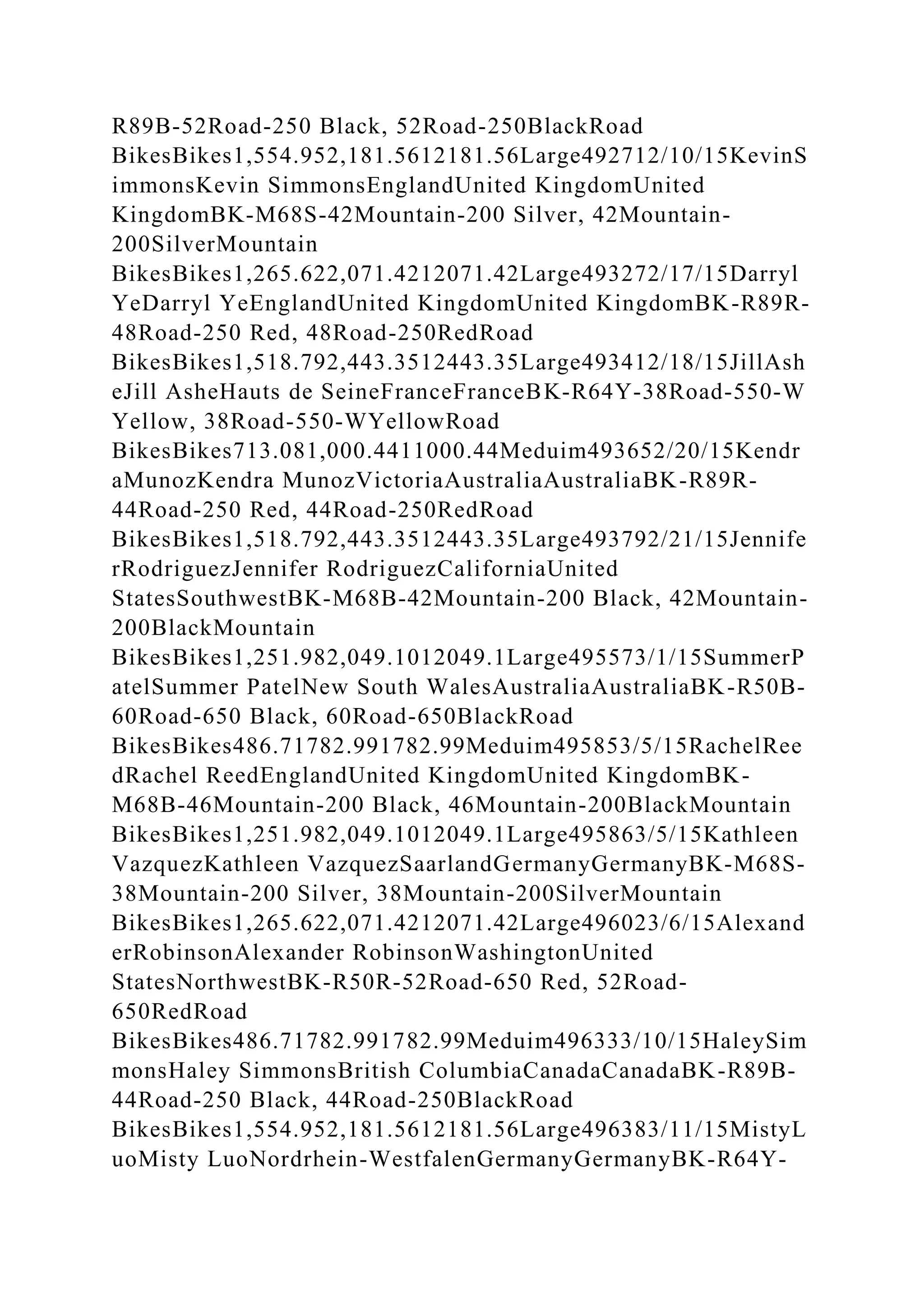 R89B-52Road-250 Black, 52Road-250BlackRoad
BikesBikes1,554.952,181.5612181.56Large492712/10/15KevinS
immonsKevin SimmonsEnglandUnited KingdomUnited
KingdomBK-M68S-42Mountain-200 Silver, 42Mountain-
200SilverMountain
BikesBikes1,265.622,071.4212071.42Large493272/17/15Darryl
YeDarryl YeEnglandUnited KingdomUnited KingdomBK-R89R-
48Road-250 Red, 48Road-250RedRoad
BikesBikes1,518.792,443.3512443.35Large493412/18/15JillAsh
eJill AsheHauts de SeineFranceFranceBK-R64Y-38Road-550-W
Yellow, 38Road-550-WYellowRoad
BikesBikes713.081,000.4411000.44Meduim493652/20/15Kendr
aMunozKendra MunozVictoriaAustraliaAustraliaBK-R89R-
44Road-250 Red, 44Road-250RedRoad
BikesBikes1,518.792,443.3512443.35Large493792/21/15Jennife
rRodriguezJennifer RodriguezCaliforniaUnited
StatesSouthwestBK-M68B-42Mountain-200 Black, 42Mountain-
200BlackMountain
BikesBikes1,251.982,049.1012049.1Large495573/1/15SummerP
atelSummer PatelNew South WalesAustraliaAustraliaBK-R50B-
60Road-650 Black, 60Road-650BlackRoad
BikesBikes486.71782.991782.99Meduim495853/5/15RachelRee
dRachel ReedEnglandUnited KingdomUnited KingdomBK-
M68B-46Mountain-200 Black, 46Mountain-200BlackMountain
BikesBikes1,251.982,049.1012049.1Large495863/5/15Kathleen
VazquezKathleen VazquezSaarlandGermanyGermanyBK-M68S-
38Mountain-200 Silver, 38Mountain-200SilverMountain
BikesBikes1,265.622,071.4212071.42Large496023/6/15Alexand
erRobinsonAlexander RobinsonWashingtonUnited
StatesNorthwestBK-R50R-52Road-650 Red, 52Road-
650RedRoad
BikesBikes486.71782.991782.99Meduim496333/10/15HaleySim
monsHaley SimmonsBritish ColumbiaCanadaCanadaBK-R89B-
44Road-250 Black, 44Road-250BlackRoad
BikesBikes1,554.952,181.5612181.56Large496383/11/15MistyL
uoMisty LuoNordrhein-WestfalenGermanyGermanyBK-R64Y-
 
