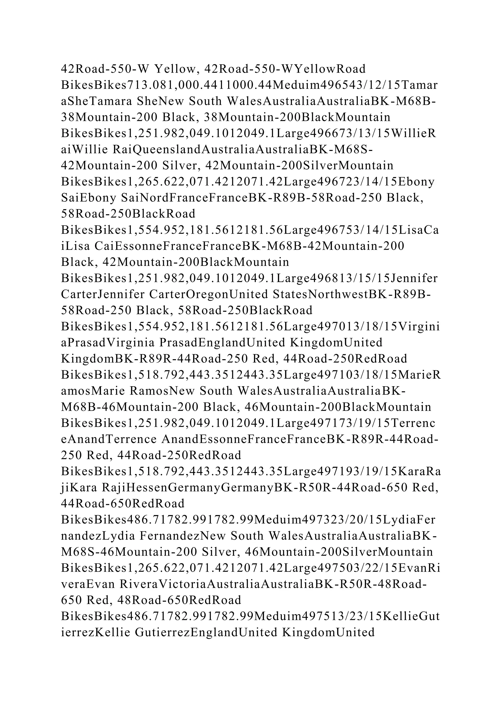 42Road-550-W Yellow, 42Road-550-WYellowRoad
BikesBikes713.081,000.4411000.44Meduim496543/12/15Tamar
aSheTamara SheNew South WalesAustraliaAustraliaBK-M68B-
38Mountain-200 Black, 38Mountain-200BlackMountain
BikesBikes1,251.982,049.1012049.1Large496673/13/15WillieR
aiWillie RaiQueenslandAustraliaAustraliaBK-M68S-
42Mountain-200 Silver, 42Mountain-200SilverMountain
BikesBikes1,265.622,071.4212071.42Large496723/14/15Ebony
SaiEbony SaiNordFranceFranceBK-R89B-58Road-250 Black,
58Road-250BlackRoad
BikesBikes1,554.952,181.5612181.56Large496753/14/15LisaCa
iLisa CaiEssonneFranceFranceBK-M68B-42Mountain-200
Black, 42Mountain-200BlackMountain
BikesBikes1,251.982,049.1012049.1Large496813/15/15Jennifer
CarterJennifer CarterOregonUnited StatesNorthwestBK-R89B-
58Road-250 Black, 58Road-250BlackRoad
BikesBikes1,554.952,181.5612181.56Large497013/18/15Virgini
aPrasadVirginia PrasadEnglandUnited KingdomUnited
KingdomBK-R89R-44Road-250 Red, 44Road-250RedRoad
BikesBikes1,518.792,443.3512443.35Large497103/18/15MarieR
amosMarie RamosNew South WalesAustraliaAustraliaBK-
M68B-46Mountain-200 Black, 46Mountain-200BlackMountain
BikesBikes1,251.982,049.1012049.1Large497173/19/15Terrenc
eAnandTerrence AnandEssonneFranceFranceBK-R89R-44Road-
250 Red, 44Road-250RedRoad
BikesBikes1,518.792,443.3512443.35Large497193/19/15KaraRa
jiKara RajiHessenGermanyGermanyBK-R50R-44Road-650 Red,
44Road-650RedRoad
BikesBikes486.71782.991782.99Meduim497323/20/15LydiaFer
nandezLydia FernandezNew South WalesAustraliaAustraliaBK-
M68S-46Mountain-200 Silver, 46Mountain-200SilverMountain
BikesBikes1,265.622,071.4212071.42Large497503/22/15EvanRi
veraEvan RiveraVictoriaAustraliaAustraliaBK-R50R-48Road-
650 Red, 48Road-650RedRoad
BikesBikes486.71782.991782.99Meduim497513/23/15KellieGut
ierrezKellie GutierrezEnglandUnited KingdomUnited
 