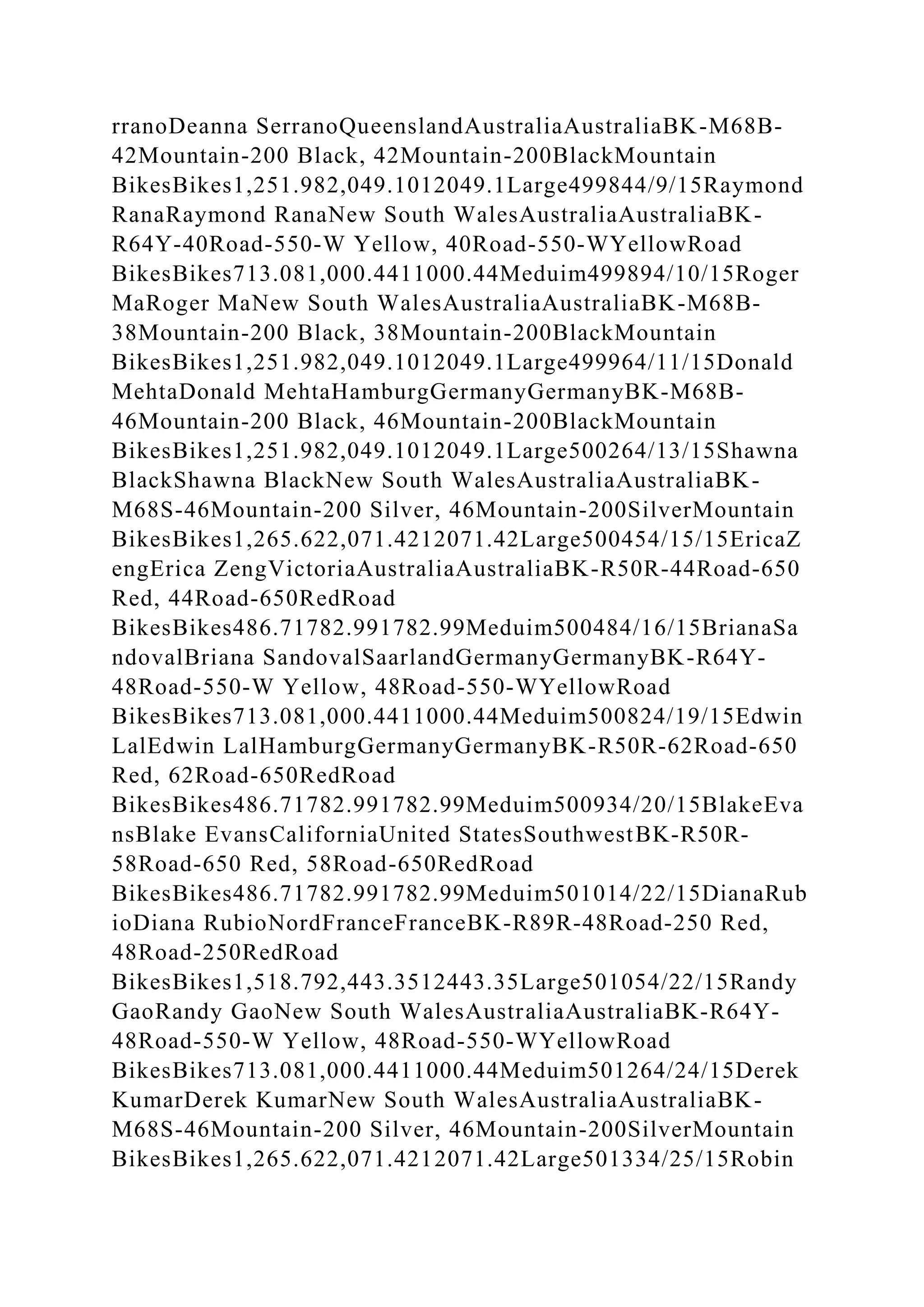 rranoDeanna SerranoQueenslandAustraliaAustraliaBK-M68B-
42Mountain-200 Black, 42Mountain-200BlackMountain
BikesBikes1,251.982,049.1012049.1Large499844/9/15Raymond
RanaRaymond RanaNew South WalesAustraliaAustraliaBK-
R64Y-40Road-550-W Yellow, 40Road-550-WYellowRoad
BikesBikes713.081,000.4411000.44Meduim499894/10/15Roger
MaRoger MaNew South WalesAustraliaAustraliaBK-M68B-
38Mountain-200 Black, 38Mountain-200BlackMountain
BikesBikes1,251.982,049.1012049.1Large499964/11/15Donald
MehtaDonald MehtaHamburgGermanyGermanyBK-M68B-
46Mountain-200 Black, 46Mountain-200BlackMountain
BikesBikes1,251.982,049.1012049.1Large500264/13/15Shawna
BlackShawna BlackNew South WalesAustraliaAustraliaBK-
M68S-46Mountain-200 Silver, 46Mountain-200SilverMountain
BikesBikes1,265.622,071.4212071.42Large500454/15/15EricaZ
engErica ZengVictoriaAustraliaAustraliaBK-R50R-44Road-650
Red, 44Road-650RedRoad
BikesBikes486.71782.991782.99Meduim500484/16/15BrianaSa
ndovalBriana SandovalSaarlandGermanyGermanyBK-R64Y-
48Road-550-W Yellow, 48Road-550-WYellowRoad
BikesBikes713.081,000.4411000.44Meduim500824/19/15Edwin
LalEdwin LalHamburgGermanyGermanyBK-R50R-62Road-650
Red, 62Road-650RedRoad
BikesBikes486.71782.991782.99Meduim500934/20/15BlakeEva
nsBlake EvansCaliforniaUnited StatesSouthwestBK-R50R-
58Road-650 Red, 58Road-650RedRoad
BikesBikes486.71782.991782.99Meduim501014/22/15DianaRub
ioDiana RubioNordFranceFranceBK-R89R-48Road-250 Red,
48Road-250RedRoad
BikesBikes1,518.792,443.3512443.35Large501054/22/15Randy
GaoRandy GaoNew South WalesAustraliaAustraliaBK-R64Y-
48Road-550-W Yellow, 48Road-550-WYellowRoad
BikesBikes713.081,000.4411000.44Meduim501264/24/15Derek
KumarDerek KumarNew South WalesAustraliaAustraliaBK-
M68S-46Mountain-200 Silver, 46Mountain-200SilverMountain
BikesBikes1,265.622,071.4212071.42Large501334/25/15Robin
 