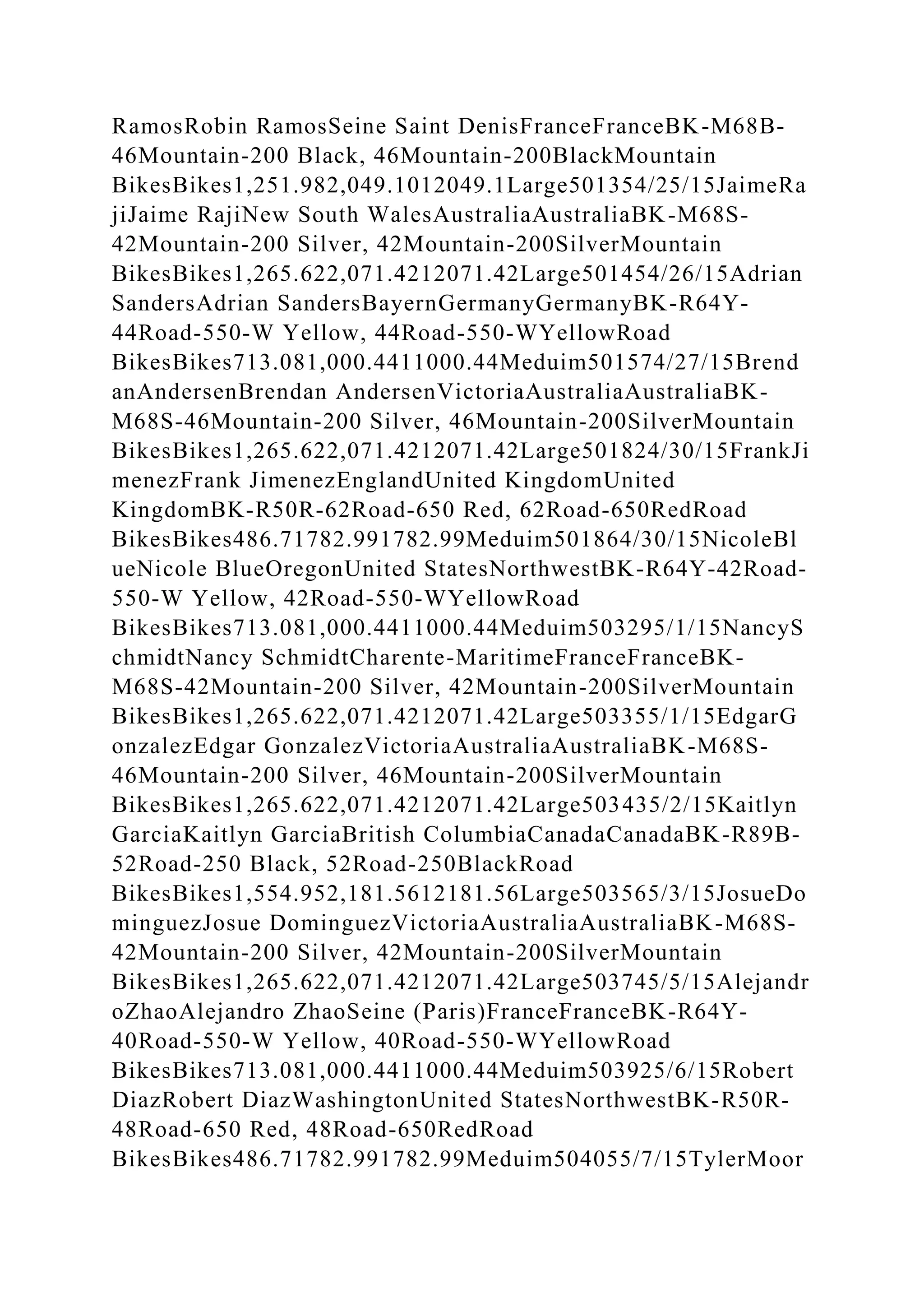 RamosRobin RamosSeine Saint DenisFranceFranceBK-M68B-
46Mountain-200 Black, 46Mountain-200BlackMountain
BikesBikes1,251.982,049.1012049.1Large501354/25/15JaimeRa
jiJaime RajiNew South WalesAustraliaAustraliaBK-M68S-
42Mountain-200 Silver, 42Mountain-200SilverMountain
BikesBikes1,265.622,071.4212071.42Large501454/26/15Adrian
SandersAdrian SandersBayernGermanyGermanyBK-R64Y-
44Road-550-W Yellow, 44Road-550-WYellowRoad
BikesBikes713.081,000.4411000.44Meduim501574/27/15Brend
anAndersenBrendan AndersenVictoriaAustraliaAustraliaBK-
M68S-46Mountain-200 Silver, 46Mountain-200SilverMountain
BikesBikes1,265.622,071.4212071.42Large501824/30/15FrankJi
menezFrank JimenezEnglandUnited KingdomUnited
KingdomBK-R50R-62Road-650 Red, 62Road-650RedRoad
BikesBikes486.71782.991782.99Meduim501864/30/15NicoleBl
ueNicole BlueOregonUnited StatesNorthwestBK-R64Y-42Road-
550-W Yellow, 42Road-550-WYellowRoad
BikesBikes713.081,000.4411000.44Meduim503295/1/15NancyS
chmidtNancy SchmidtCharente-MaritimeFranceFranceBK-
M68S-42Mountain-200 Silver, 42Mountain-200SilverMountain
BikesBikes1,265.622,071.4212071.42Large503355/1/15EdgarG
onzalezEdgar GonzalezVictoriaAustraliaAustraliaBK-M68S-
46Mountain-200 Silver, 46Mountain-200SilverMountain
BikesBikes1,265.622,071.4212071.42Large503435/2/15Kaitlyn
GarciaKaitlyn GarciaBritish ColumbiaCanadaCanadaBK-R89B-
52Road-250 Black, 52Road-250BlackRoad
BikesBikes1,554.952,181.5612181.56Large503565/3/15JosueDo
minguezJosue DominguezVictoriaAustraliaAustraliaBK-M68S-
42Mountain-200 Silver, 42Mountain-200SilverMountain
BikesBikes1,265.622,071.4212071.42Large503745/5/15Alejandr
oZhaoAlejandro ZhaoSeine (Paris)FranceFranceBK-R64Y-
40Road-550-W Yellow, 40Road-550-WYellowRoad
BikesBikes713.081,000.4411000.44Meduim503925/6/15Robert
DiazRobert DiazWashingtonUnited StatesNorthwestBK-R50R-
48Road-650 Red, 48Road-650RedRoad
BikesBikes486.71782.991782.99Meduim504055/7/15TylerMoor
 