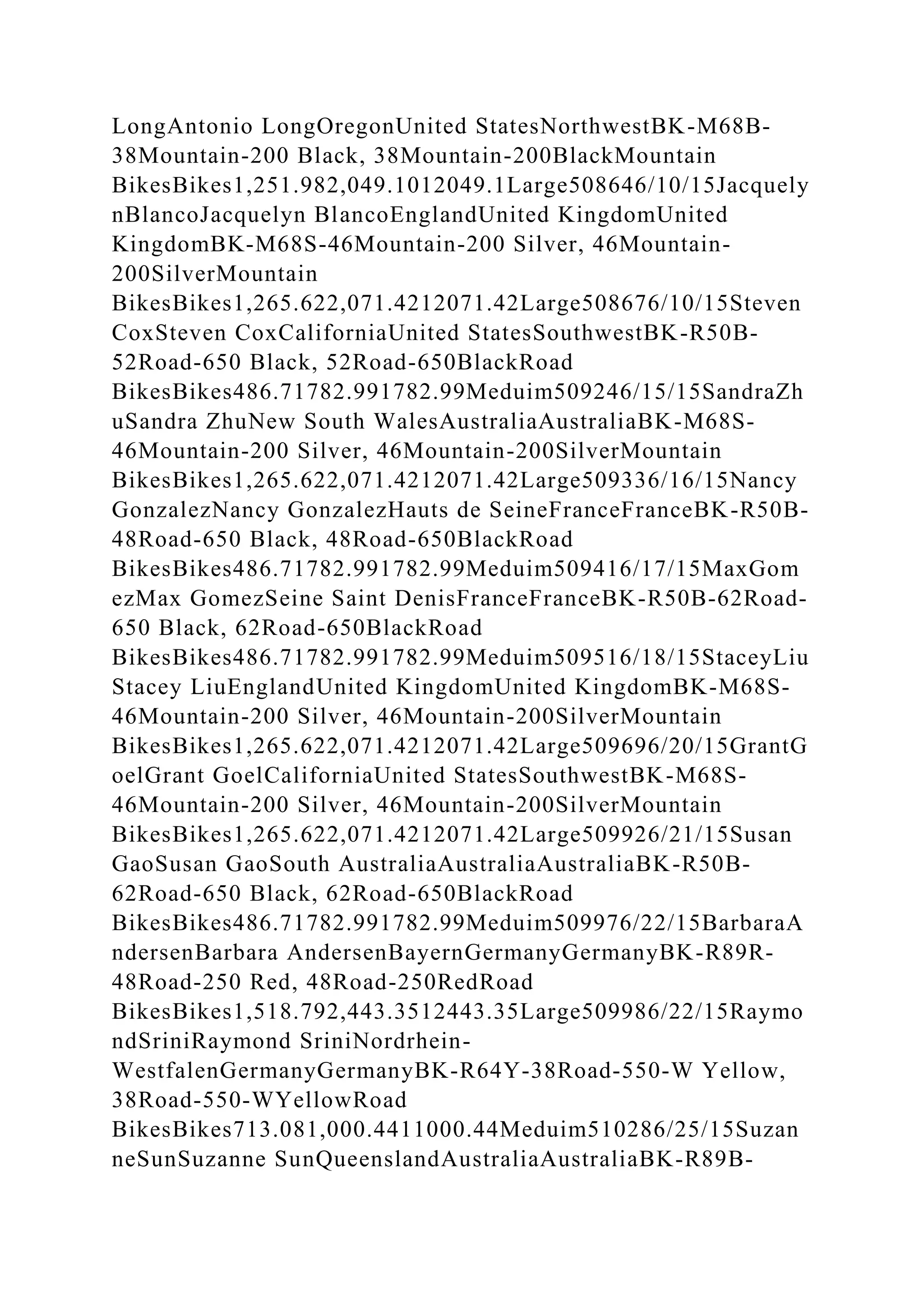LongAntonio LongOregonUnited StatesNorthwestBK-M68B-
38Mountain-200 Black, 38Mountain-200BlackMountain
BikesBikes1,251.982,049.1012049.1Large508646/10/15Jacquely
nBlancoJacquelyn BlancoEnglandUnited KingdomUnited
KingdomBK-M68S-46Mountain-200 Silver, 46Mountain-
200SilverMountain
BikesBikes1,265.622,071.4212071.42Large508676/10/15Steven
CoxSteven CoxCaliforniaUnited StatesSouthwestBK-R50B-
52Road-650 Black, 52Road-650BlackRoad
BikesBikes486.71782.991782.99Meduim509246/15/15SandraZh
uSandra ZhuNew South WalesAustraliaAustraliaBK-M68S-
46Mountain-200 Silver, 46Mountain-200SilverMountain
BikesBikes1,265.622,071.4212071.42Large509336/16/15Nancy
GonzalezNancy GonzalezHauts de SeineFranceFranceBK-R50B-
48Road-650 Black, 48Road-650BlackRoad
BikesBikes486.71782.991782.99Meduim509416/17/15MaxGom
ezMax GomezSeine Saint DenisFranceFranceBK-R50B-62Road-
650 Black, 62Road-650BlackRoad
BikesBikes486.71782.991782.99Meduim509516/18/15StaceyLiu
Stacey LiuEnglandUnited KingdomUnited KingdomBK-M68S-
46Mountain-200 Silver, 46Mountain-200SilverMountain
BikesBikes1,265.622,071.4212071.42Large509696/20/15GrantG
oelGrant GoelCaliforniaUnited StatesSouthwestBK-M68S-
46Mountain-200 Silver, 46Mountain-200SilverMountain
BikesBikes1,265.622,071.4212071.42Large509926/21/15Susan
GaoSusan GaoSouth AustraliaAustraliaAustraliaBK-R50B-
62Road-650 Black, 62Road-650BlackRoad
BikesBikes486.71782.991782.99Meduim509976/22/15BarbaraA
ndersenBarbara AndersenBayernGermanyGermanyBK-R89R-
48Road-250 Red, 48Road-250RedRoad
BikesBikes1,518.792,443.3512443.35Large509986/22/15Raymo
ndSriniRaymond SriniNordrhein-
WestfalenGermanyGermanyBK-R64Y-38Road-550-W Yellow,
38Road-550-WYellowRoad
BikesBikes713.081,000.4411000.44Meduim510286/25/15Suzan
neSunSuzanne SunQueenslandAustraliaAustraliaBK-R89B-
 