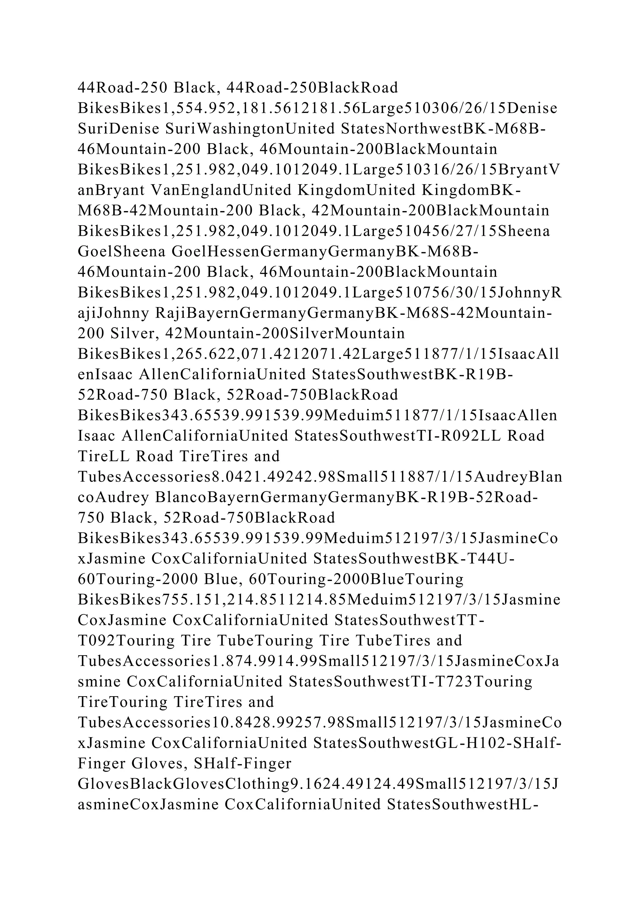 44Road-250 Black, 44Road-250BlackRoad
BikesBikes1,554.952,181.5612181.56Large510306/26/15Denise
SuriDenise SuriWashingtonUnited StatesNorthwestBK-M68B-
46Mountain-200 Black, 46Mountain-200BlackMountain
BikesBikes1,251.982,049.1012049.1Large510316/26/15BryantV
anBryant VanEnglandUnited KingdomUnited KingdomBK-
M68B-42Mountain-200 Black, 42Mountain-200BlackMountain
BikesBikes1,251.982,049.1012049.1Large510456/27/15Sheena
GoelSheena GoelHessenGermanyGermanyBK-M68B-
46Mountain-200 Black, 46Mountain-200BlackMountain
BikesBikes1,251.982,049.1012049.1Large510756/30/15JohnnyR
ajiJohnny RajiBayernGermanyGermanyBK-M68S-42Mountain-
200 Silver, 42Mountain-200SilverMountain
BikesBikes1,265.622,071.4212071.42Large511877/1/15IsaacAll
enIsaac AllenCaliforniaUnited StatesSouthwestBK-R19B-
52Road-750 Black, 52Road-750BlackRoad
BikesBikes343.65539.991539.99Meduim511877/1/15IsaacAllen
Isaac AllenCaliforniaUnited StatesSouthwestTI-R092LL Road
TireLL Road TireTires and
TubesAccessories8.0421.49242.98Small511887/1/15AudreyBlan
coAudrey BlancoBayernGermanyGermanyBK-R19B-52Road-
750 Black, 52Road-750BlackRoad
BikesBikes343.65539.991539.99Meduim512197/3/15JasmineCo
xJasmine CoxCaliforniaUnited StatesSouthwestBK-T44U-
60Touring-2000 Blue, 60Touring-2000BlueTouring
BikesBikes755.151,214.8511214.85Meduim512197/3/15Jasmine
CoxJasmine CoxCaliforniaUnited StatesSouthwestTT-
T092Touring Tire TubeTouring Tire TubeTires and
TubesAccessories1.874.9914.99Small512197/3/15JasmineCoxJa
smine CoxCaliforniaUnited StatesSouthwestTI-T723Touring
TireTouring TireTires and
TubesAccessories10.8428.99257.98Small512197/3/15JasmineCo
xJasmine CoxCaliforniaUnited StatesSouthwestGL-H102-SHalf-
Finger Gloves, SHalf-Finger
GlovesBlackGlovesClothing9.1624.49124.49Small512197/3/15J
asmineCoxJasmine CoxCaliforniaUnited StatesSouthwestHL-
 
