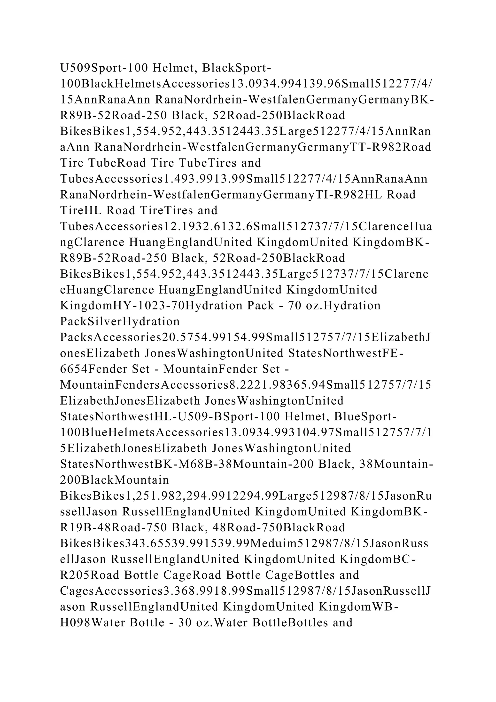 U509Sport-100 Helmet, BlackSport-
100BlackHelmetsAccessories13.0934.994139.96Small512277/4/
15AnnRanaAnn RanaNordrhein-WestfalenGermanyGermanyBK-
R89B-52Road-250 Black, 52Road-250BlackRoad
BikesBikes1,554.952,443.3512443.35Large512277/4/15AnnRan
aAnn RanaNordrhein-WestfalenGermanyGermanyTT-R982Road
Tire TubeRoad Tire TubeTires and
TubesAccessories1.493.9913.99Small512277/4/15AnnRanaAnn
RanaNordrhein-WestfalenGermanyGermanyTI-R982HL Road
TireHL Road TireTires and
TubesAccessories12.1932.6132.6Small512737/7/15ClarenceHua
ngClarence HuangEnglandUnited KingdomUnited KingdomBK-
R89B-52Road-250 Black, 52Road-250BlackRoad
BikesBikes1,554.952,443.3512443.35Large512737/7/15Clarenc
eHuangClarence HuangEnglandUnited KingdomUnited
KingdomHY-1023-70Hydration Pack - 70 oz.Hydration
PackSilverHydration
PacksAccessories20.5754.99154.99Small512757/7/15ElizabethJ
onesElizabeth JonesWashingtonUnited StatesNorthwestFE-
6654Fender Set - MountainFender Set -
MountainFendersAccessories8.2221.98365.94Small512757/7/15
ElizabethJonesElizabeth JonesWashingtonUnited
StatesNorthwestHL-U509-BSport-100 Helmet, BlueSport-
100BlueHelmetsAccessories13.0934.993104.97Small512757/7/1
5ElizabethJonesElizabeth JonesWashingtonUnited
StatesNorthwestBK-M68B-38Mountain-200 Black, 38Mountain-
200BlackMountain
BikesBikes1,251.982,294.9912294.99Large512987/8/15JasonRu
ssellJason RussellEnglandUnited KingdomUnited KingdomBK-
R19B-48Road-750 Black, 48Road-750BlackRoad
BikesBikes343.65539.991539.99Meduim512987/8/15JasonRuss
ellJason RussellEnglandUnited KingdomUnited KingdomBC-
R205Road Bottle CageRoad Bottle CageBottles and
CagesAccessories3.368.9918.99Small512987/8/15JasonRussellJ
ason RussellEnglandUnited KingdomUnited KingdomWB-
H098Water Bottle - 30 oz.Water BottleBottles and
 