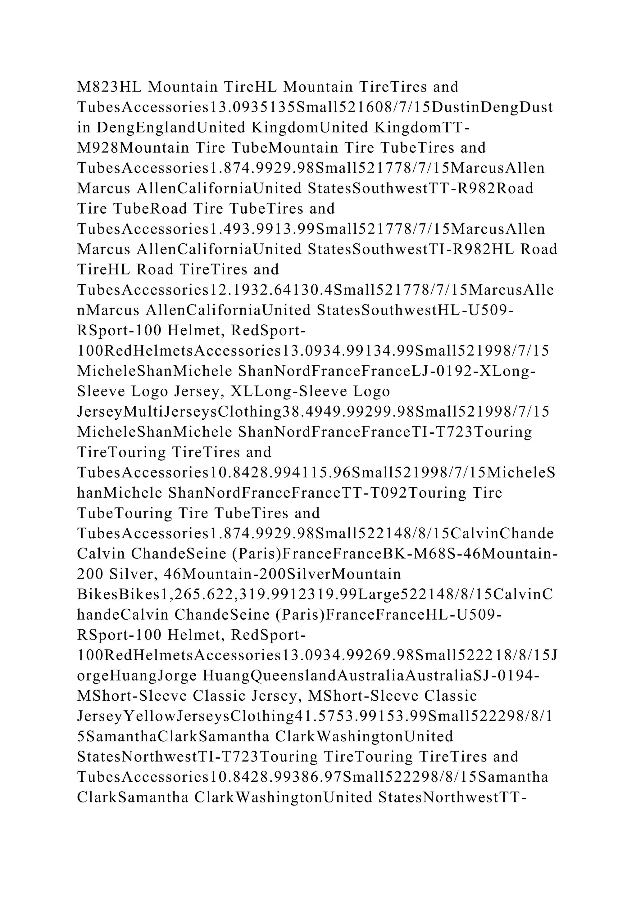 M823HL Mountain TireHL Mountain TireTires and
TubesAccessories13.0935135Small521608/7/15DustinDengDust
in DengEnglandUnited KingdomUnited KingdomTT-
M928Mountain Tire TubeMountain Tire TubeTires and
TubesAccessories1.874.9929.98Small521778/7/15MarcusAllen
Marcus AllenCaliforniaUnited StatesSouthwestTT-R982Road
Tire TubeRoad Tire TubeTires and
TubesAccessories1.493.9913.99Small521778/7/15MarcusAllen
Marcus AllenCaliforniaUnited StatesSouthwestTI-R982HL Road
TireHL Road TireTires and
TubesAccessories12.1932.64130.4Small521778/7/15MarcusAlle
nMarcus AllenCaliforniaUnited StatesSouthwestHL-U509-
RSport-100 Helmet, RedSport-
100RedHelmetsAccessories13.0934.99134.99Small521998/7/15
MicheleShanMichele ShanNordFranceFranceLJ-0192-XLong-
Sleeve Logo Jersey, XLLong-Sleeve Logo
JerseyMultiJerseysClothing38.4949.99299.98Small521998/7/15
MicheleShanMichele ShanNordFranceFranceTI-T723Touring
TireTouring TireTires and
TubesAccessories10.8428.994115.96Small521998/7/15MicheleS
hanMichele ShanNordFranceFranceTT-T092Touring Tire
TubeTouring Tire TubeTires and
TubesAccessories1.874.9929.98Small522148/8/15CalvinChande
Calvin ChandeSeine (Paris)FranceFranceBK-M68S-46Mountain-
200 Silver, 46Mountain-200SilverMountain
BikesBikes1,265.622,319.9912319.99Large522148/8/15CalvinC
handeCalvin ChandeSeine (Paris)FranceFranceHL-U509-
RSport-100 Helmet, RedSport-
100RedHelmetsAccessories13.0934.99269.98Small522218/8/15J
orgeHuangJorge HuangQueenslandAustraliaAustraliaSJ-0194-
MShort-Sleeve Classic Jersey, MShort-Sleeve Classic
JerseyYellowJerseysClothing41.5753.99153.99Small522298/8/1
5SamanthaClarkSamantha ClarkWashingtonUnited
StatesNorthwestTI-T723Touring TireTouring TireTires and
TubesAccessories10.8428.99386.97Small522298/8/15Samantha
ClarkSamantha ClarkWashingtonUnited StatesNorthwestTT-
 