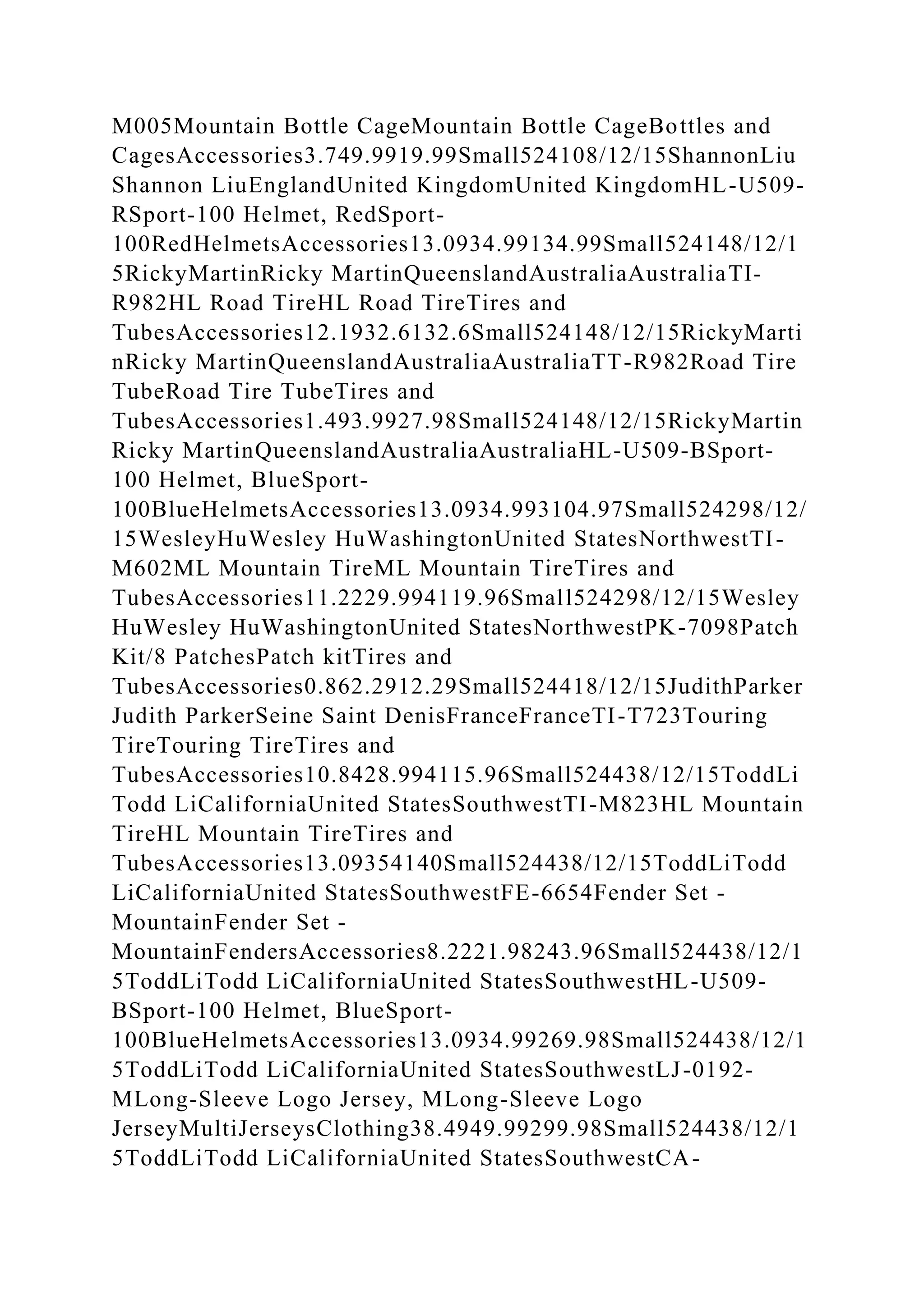 M005Mountain Bottle CageMountain Bottle CageBottles and
CagesAccessories3.749.9919.99Small524108/12/15ShannonLiu
Shannon LiuEnglandUnited KingdomUnited KingdomHL-U509-
RSport-100 Helmet, RedSport-
100RedHelmetsAccessories13.0934.99134.99Small524148/12/1
5RickyMartinRicky MartinQueenslandAustraliaAustraliaTI-
R982HL Road TireHL Road TireTires and
TubesAccessories12.1932.6132.6Small524148/12/15RickyMarti
nRicky MartinQueenslandAustraliaAustraliaTT-R982Road Tire
TubeRoad Tire TubeTires and
TubesAccessories1.493.9927.98Small524148/12/15RickyMartin
Ricky MartinQueenslandAustraliaAustraliaHL-U509-BSport-
100 Helmet, BlueSport-
100BlueHelmetsAccessories13.0934.993104.97Small524298/12/
15WesleyHuWesley HuWashingtonUnited StatesNorthwestTI-
M602ML Mountain TireML Mountain TireTires and
TubesAccessories11.2229.994119.96Small524298/12/15Wesley
HuWesley HuWashingtonUnited StatesNorthwestPK-7098Patch
Kit/8 PatchesPatch kitTires and
TubesAccessories0.862.2912.29Small524418/12/15JudithParker
Judith ParkerSeine Saint DenisFranceFranceTI-T723Touring
TireTouring TireTires and
TubesAccessories10.8428.994115.96Small524438/12/15ToddLi
Todd LiCaliforniaUnited StatesSouthwestTI-M823HL Mountain
TireHL Mountain TireTires and
TubesAccessories13.09354140Small524438/12/15ToddLiTodd
LiCaliforniaUnited StatesSouthwestFE-6654Fender Set -
MountainFender Set -
MountainFendersAccessories8.2221.98243.96Small524438/12/1
5ToddLiTodd LiCaliforniaUnited StatesSouthwestHL-U509-
BSport-100 Helmet, BlueSport-
100BlueHelmetsAccessories13.0934.99269.98Small524438/12/1
5ToddLiTodd LiCaliforniaUnited StatesSouthwestLJ-0192-
MLong-Sleeve Logo Jersey, MLong-Sleeve Logo
JerseyMultiJerseysClothing38.4949.99299.98Small524438/12/1
5ToddLiTodd LiCaliforniaUnited StatesSouthwestCA-
 