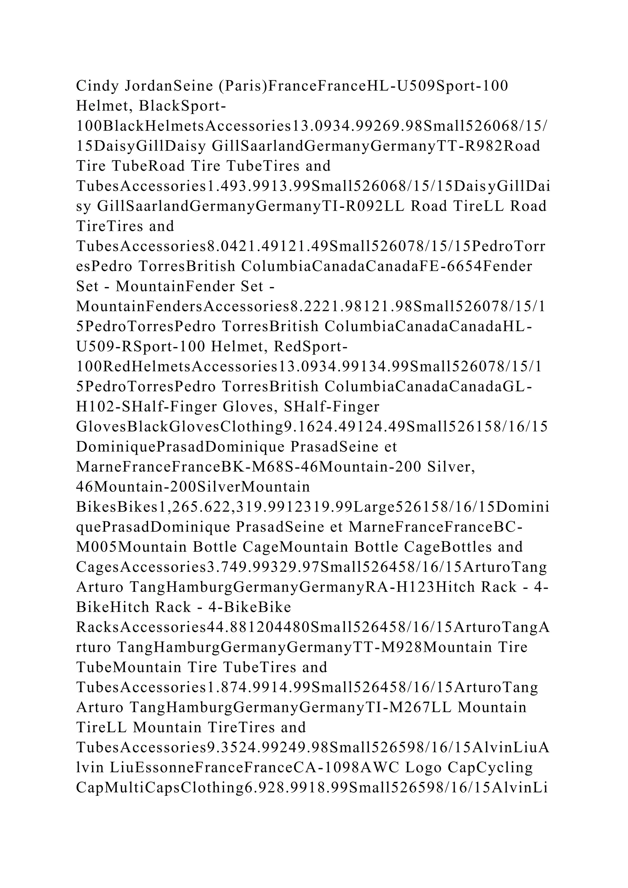 Cindy JordanSeine (Paris)FranceFranceHL-U509Sport-100
Helmet, BlackSport-
100BlackHelmetsAccessories13.0934.99269.98Small526068/15/
15DaisyGillDaisy GillSaarlandGermanyGermanyTT-R982Road
Tire TubeRoad Tire TubeTires and
TubesAccessories1.493.9913.99Small526068/15/15DaisyGillDai
sy GillSaarlandGermanyGermanyTI-R092LL Road TireLL Road
TireTires and
TubesAccessories8.0421.49121.49Small526078/15/15PedroTorr
esPedro TorresBritish ColumbiaCanadaCanadaFE-6654Fender
Set - MountainFender Set -
MountainFendersAccessories8.2221.98121.98Small526078/15/1
5PedroTorresPedro TorresBritish ColumbiaCanadaCanadaHL-
U509-RSport-100 Helmet, RedSport-
100RedHelmetsAccessories13.0934.99134.99Small526078/15/1
5PedroTorresPedro TorresBritish ColumbiaCanadaCanadaGL-
H102-SHalf-Finger Gloves, SHalf-Finger
GlovesBlackGlovesClothing9.1624.49124.49Small526158/16/15
DominiquePrasadDominique PrasadSeine et
MarneFranceFranceBK-M68S-46Mountain-200 Silver,
46Mountain-200SilverMountain
BikesBikes1,265.622,319.9912319.99Large526158/16/15Domini
quePrasadDominique PrasadSeine et MarneFranceFranceBC-
M005Mountain Bottle CageMountain Bottle CageBottles and
CagesAccessories3.749.99329.97Small526458/16/15ArturoTang
Arturo TangHamburgGermanyGermanyRA-H123Hitch Rack - 4-
BikeHitch Rack - 4-BikeBike
RacksAccessories44.881204480Small526458/16/15ArturoTangA
rturo TangHamburgGermanyGermanyTT-M928Mountain Tire
TubeMountain Tire TubeTires and
TubesAccessories1.874.9914.99Small526458/16/15ArturoTang
Arturo TangHamburgGermanyGermanyTI-M267LL Mountain
TireLL Mountain TireTires and
TubesAccessories9.3524.99249.98Small526598/16/15AlvinLiuA
lvin LiuEssonneFranceFranceCA-1098AWC Logo CapCycling
CapMultiCapsClothing6.928.9918.99Small526598/16/15AlvinLi
 
